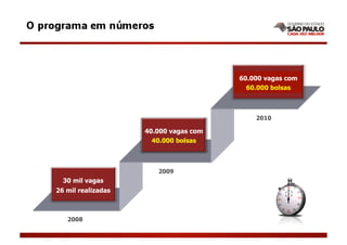 60.000 vagas com
                                       + 90 mil vagas
                                         60.000 bolsas



                                           2010

                    40.000 vagas com
                     + 60 mil vagas
                      40.000 bolsas



                       2009
  30 mil vagas
26 mil realizadas



   2008
 