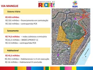 VIA MANGUE
    Sistema Viário

  R$ 433 milhões
  R$ 331 milhões – financiamento em contratação
  R$ 102 milhões – contrapartida PCR


    Saneamento

  R$ 74,3 milhões – redes coletoras e emissário
  R$ 61,3 milhões – BNDES (PROEST-1)
  R$ 13 milhões – contrapartida PCR


    Habitacional

  R$ 45,5 milhões                                      N
  R$ 29,5 milhões – Habitacionais I e II em execução
  R$ 16 milhões – Habitacional III concluído
 