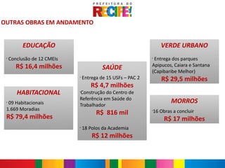 OUTRAS OBRAS EM ANDAMENTO


           EDUCAÇÃO                                                  VERDE URBANO
 •
     Conclusão de 12 CMEIs                                    •
                                                               Entrega dos parques
        R$ 16,4 milhões                                       Apipucos, Caiara e Santana
                                          SAÚDE               (Capibaribe Melhor)
                             •
                                 Entrega de 15 USFs – PAC 2          R$ 29,5 milhões
                                    R$ 4,7 milhões
        HABITACIONAL         Construção do Centro de
                             •


                             Referência em Saúde do
 •
  09 Habitacionais                                                        MORROS
                             Trabalhador
 1.669 Moradias                                                   16 Obras a concluir
                                       R$ 816 mil             •


 R$ 79,4 milhões                                                       R$ 17 milhões
                             •
                                 18 Polos da Academia
                                     R$ 12 milhões
 