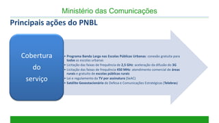 •Programa Banda Larga nas Escolas Públicas Urbanas: conexão gratuita para todas as escolas urbanas 
•Licitação das faixas de frequência de 2,5 GHz: aceleração da difusão do 3G 
•Licitação das faixas de frequência 450 MHz: atendimento comercial de áreas rurais e gratuito de escolas públicas rurais 
•Lei e regulamento da TV por assinatura (SeAC) 
•Satélite Geoestacionário de Defesa e Comunicações Estratégicas (Telebras) 
Cobertura 
do 
serviço 
Ministério das Comunicações 
Principais ações do PNBL  