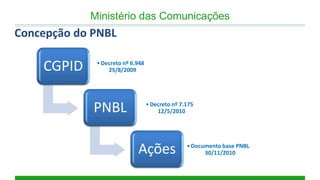 Ministério das Comunicações 
CGPID 
•Decreto nº 6.948 25/8/2009 
PNBL 
•Decreto nº 7.175 12/5/2010 
Ações 
•Documento base PNBL 30/11/2010 
Concepção do PNBL  