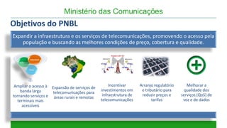 Expandir a infraestrutura e os serviços de telecomunicações, promovendo o acesso pela população e buscando as melhores condições de preço, cobertura e qualidade. 
Ampliar o acesso à banda larga tornando serviços e terminais mais acessíveis 
Expansão de serviços de telecomunicações para áreas rurais e remotas 
Incentivar investimentos em infraestrutura de telecomunicações 
Arranjo regulatório e tributário para reduzir preços e tarifas 
Melhorar a qualidade dos serviços (QoS) de voz e de dados 
Preço 
Cobertura 
Velocidade 
Ministério das Comunicações 
Objetivos do PNBL  