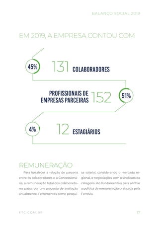 COLABORADORES
ESTAGIÁRIOS
131
12
PROFISSIONAIS DE
EMPRESAS PARCEIRAS 152
REMUNERAÇÃO
Para fortalecer a relação de parceria
entre os colaboradores e a Concessioná-
ria, a remuneração total dos colaborado-
res passa por um processo de avaliação
anualmente. Ferramentas como pesqui-
sa salarial, considerando o mercado re-
gional, e negociações com o sindicato da
categoria são fundamentais para alinhar
a política de remuneração praticada pela
Ferrovia.
EM 2019, A EMPRESA CONTOU COM
45%
4%
51%
17
BALANÇO SOCIAL 2019
F T C . C O M . B R
 