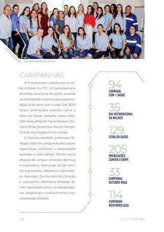 CAMPANHAS
O incentivo ao cuidado com a saú-
de é diário na FTC. A Concessionária
promove uma série de ações, visando
ao colaborador retornar para casa sau-
dável e de bem com a vida. Em 2019,
foram promovidos eventos como a
Feira da Saúde, palestra sobre Infec-
ções Sexualmente Transmissíveis, Ou-
tubro Rosa, Novembro Azul e Campa-
nha de Vacinação contra a Gripe.
A Ferrovia também promoveu Di-
álogos Setoriais, propondo discussões
específicas, conforme a necessidade
avaliada a cada edição. Temas como
doação de sangue, proteção dérmica
e respiratória, vacinação, saúde men-
tal, ergonomia, colesterol, trigliceríde-
os, Sarampo, Dia Mundial do Coração
e campanha Setembro Amarelo fo-
ram abordados entre os colaborado-
res, ampliando o conhecimento e es-
clarecendo dúvidas.
CARNAVAL
COM + SAÚDE
94
FEIRA DA SAÚDE
129
CAMPANHA
OUTUBRO ROSA
33
DIA INTERNACIONAL
DA MULHER
35
IMUNIZAÇÕES
CONTRA A GRIPE
205
CAMPANHA
NOVEMBRO AZUL
114
28 F T C . C O M . B R
Dia Internacional da Mulher
 