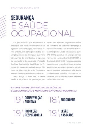 Os profissionais que monitoram a
exposição aos riscos ocupacionais e as
ações de conscientização, na Ferrovia Te-
reza Cristina, têm como prioridade a pre-
venção primária de doenças, o que inclui
campanhas de orientações, programas
de vacinação e de prevenção (Proteção
Auditiva, Respiratória, das Mãos e da Er-
gonomia), inspeções periódicas nas Ofi-
cinas de Manutenção e no Transporte,
exames médicos periódicos e palestras.
Para atingir a Meta do “Acidente
ZERO” e as práticas de prevenção pre-
vistas nas Normas Regulamentadoras
do Ministério do Trabalho e Emprego, a
Ferrovia implantou um Sistema de Ges-
tão Integrado, Saúde e Segurança (OH-
SAS 18001), que atua em sinergia com as
normas de Meio Ambiente (ISO 14001) e
Qualidade (ISO 9001). Nesses processos,
os protocolos, procedimentos, manuais e
as diretrizes abrangem todas as iniciati-
vas da empresa, inclusive em relação aos
colaboradores próprios, contratados ou
terceiros, todos auditados pela empresa
certificadora BRTÜV.
SEGURANÇA
E SAÚDE
OCUPACIONAL
CONSERVAÇÃO
AUDITIVA ERGONOMIA
PROTEÇÃO
RESPIRATÓRIA
LESÃO
NAS MÃOS
19 18
19 19
EM 2019, FORAM CONTABILIZADAS AÇÕES DE
CONSCIENTIZAÇÃO E MONITORAMENTO NOS PROGRAMAS:
32
BALANÇO SOCIAL 2019
F T C . C O M . B R
 
