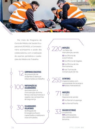 Por meio do Programa de
Controle Médico de Saúde Ocu-
pacional (PCMSO), a Concessio-
nária acompanha a saúde dos
colaboradores, com a realização
de exames periódicos e avalia-
ções do Médico do Trabalho.
CAMPANHASEDUCATIVAS
de prevenção de
acidentes e doenças
relacionadas ao trabalho EXTINTORES
inspecionados com
necessidade de recarga e
69 testes hidrostáticosPARTICIPAÇÕESDE
COLABORADORES
que executam a
manutenção da linha
férrea e de locomotivas e
vagões nas campanhas
de segurança
COLABORADORES
VOLUNTÁRIOS
da Brigada de
Emergência foram
capacitados e realizaram
nove simulados
DIÁLOGOSSETORIAIS
envolvendo
931 participações
dos colaboradores e
terceiros
INSPEÇÕES
no Setor de
Manutenção, sendo:
53 na Oficina de
Locomotivas
53 na Oficina de Vagões
53 na Oficina de Via
Permanente
61 nas Turmas de
Conservação de Via
INSPEÇÕES
no Setor
Operacional, sendo:
27 no Ramal Urussanga
42 no Ramal Fiorita
12
255
100
30
33
220
71
34 F T C . C O M . B R
 