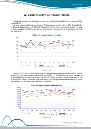Balanço Anual 2011




                              02. Vítimas de crimes violentos de trânsito
    Nesta seção encontram-se análises sobre os crimes de homicídio culposo de trânsito e de lesão corporal cul-
posa de trânsito.
    Homicídio culposo de trânsito teve aumento de 113 vítimas de um ano para outro, ou 4,7% (Gráfico 2.1). Em
2010 foram 2.400 pessoas, e em 2011 foram 2.513 vítimas. O mês com maior número de vítimas fatais no trânsito
foi dezembro de 2010, com 250 pessoas, e o mês que apresentou o menor número de vítimas foi janeiro de 2010,
que totalizou 161.

                                                     Gráfico 2.1 - Homicídio culposo de trânsito
        300

                                              243                                                                234                          250
        250                                                                                 219         226
                                                          216        220                                                 219        205
                               198
        200                                                                    185
                  179                                                208                                         211     213                  220
                                                                                            206
                               187           186          186                   181                                                 182
        150                                                                                             178
                  161
        100

         50

          0
                  jan          fev           mar          abr        mai        jun         jul         ago      set      out       nov       dez

                                                                    Total anual                                   Variação anual
                        2010          2011
                                                                    2010 = 2.400         2011 = 2.513             Abs. = 113        % = 4,7

                                                                             Fonte: DGTIT/PCERJ


   No ano de 2011, o total de vítimas de lesão corporal culposa de trânsito apresentou aumento de 9,1%. Na com-
paração com o ano anterior, foram 3.889 vítimas a mais (Gráfico 2.2). O maior número de vítimas observado no
período analisado ocorreu em agosto de 2011, que teve 4.289 vítimas. Já o menor número foi verificado no mês
de abril de 2010: houve 3.209 vítimas. Observando o gráfico percebe-se que todos os totais mensais de vítimas
registrados em 2011 ficaram acima dos relativos ao ano anterior.

                                                  Gráfico 2.2 - Lesão corporal culposa de trânsito
         5.000
                                                                                                         4.289
         4.500                                                                    3.979      3.995                                             4.219
                    3.923                                   3.735     3.796                                      3.935     3.868
         4.000                   3.727            3.716
                                                                                                                                     3.552
         3.500                                                                                           3.889             3.832
                                                  3.661               3.674      3.462       3.636               3.673                         3.740
         3.000      3.511
                                 3.267                     3.209                                                                     3.291
         2.500
         2.000
         1.500
         1.000
           500
              0
                        jan          fev           mar      abr        mai         jun            jul     ago     set       out      nov       dez

                                                                     Total anual                                   Variação anual
                          2010             2011
                                                                     2010 = 42.845        2011 = 46.734            Abs. = 3.889     % = 9,1

                                                                             Fonte: DGTIT/PCERJ




                                                                                                                          Instituto de Segurança Pública  |  11
 