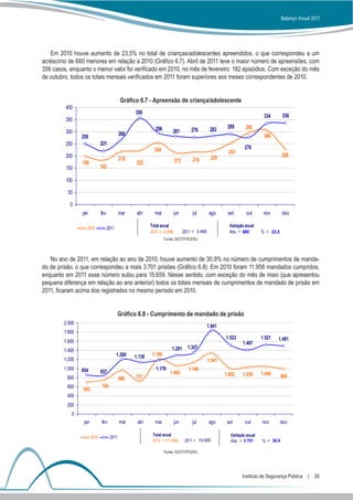 Balanço Anual 2011




   Em 2010 houve aumento de 23,5% no total de crianças/adolescentes apreendidos, o que correspondeu a um
acréscimo de 660 menores em relação a 2010 (Gráfico 6.7). Abril de 2011 teve o maior número de apreensões, com
356 casos, enquanto o menor valor foi verificado em 2010, no mês de fevereiro: 182 episódios. Com exceção do mês
de outubro, todos os totais mensais verificados em 2011 foram superiores aos meses correspondentes de 2010.


                                            Gráfico 6.7 - Apreensão de criança/adolescente
         400
                                                   356
                                                                                                                            334       336
         350
                                                             296                                        289       295
         300                                                           281          276         283
                250                         268                                                                             306
         250                  221
                                                             254                                                  276
                                                                                                         253
         200                                                                                    220                                   228
                                            218                           213        216
                199                                 222
         150                  182

         100

          50

           0
                jan           fev           mar     abr      mai          jun        jul        ago     set       out       nov       dez

                                                           Total anual                                   Variação anual
                  2010              2011
                                                           2010 = 2.806         2011 = 3.466             Abs. = 660        % = 23,5
                                                                   Fonte: DGTIT/PCERJ



   No ano de 2011, em relação ao ano de 2010, houve aumento de 30,9% no número de cumprimentos de manda-
do de prisão, o que correspondeu a mais 3.701 prisões (Gráfico 6.8). Em 2010 foram 11.958 mandados cumpridos,
enquanto em 2011 esse número subiu para 15.659. Nesse sentido, com exceção do mês de maio (que apresentou
pequena diferença em relação ao ano anterior) todos os totais mensais de cumprimentos de mandado de prisão em
2011, ficaram acima dos registrados no mesmo período em 2010.


                                           Gráfico 6.8 - Cumprimento de mandado de prisão
        2.000
                                                                                               1.841
        1.800
                                                                                                       1.523               1.521   1.491
        1.600                                                                                                   1.407
                                                                       1.291      1.357
        1.400
                                           1.200   1.138   1.198
        1.200                                                                                  1.341
        1.000   854                                          1.179                 1.146
                              857                                     1.065                                                1.046
                                                   727                                                 1.002    1.036                 989
          800                               960
          600                 755
                693
          400
          200
            0
                 jan          fev           mar     abr      mai          jun       jul        ago      set       out      nov        dez

                       2010          2011                   Total anual                                   Variação anual
                                                            2010 = 11.958        2011 = 15.659            Abs. = 3.701     % = 30,9

                                                                   Fonte: DGTIT/PCERJ




                                                                                                                Instituto de Segurança Pública  |  26
 