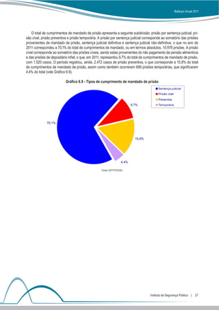 Balanço Anual 2011




    O total de cumprimentos de mandado de prisão apresenta a seguinte subdivisão: prisão por sentença judicial, pri-
são cível, prisão preventiva e prisão temporária. A prisão por sentença judicial corresponde ao somatório das prisões
provenientes de mandado de prisão, sentença judicial definitiva e sentença judicial não-definitiva, o que no ano de
2011 correspondeu a 70,1% do total de cumprimentos de mandado, ou em termos absolutos, 10.978 prisões. A prisão
cível corresponde ao somatório das prisões cíveis, sendo estas provenientes do não pagamento de pensão alimentícia
e das prisões de depositário infiel, o que, em 2011, representou 9,7% do total de cumprimentos de mandado de prisão,
com 1.520 casos. O período registrou, ainda, 2.472 casos de prisão preventiva, o que corresponde a 15,8% do total
de cumprimentos de mandado de prisão, assim como também ocorreram 689 prisões temporárias, que significaram
4,4% do total (vide Gráfico 6.9).

                           Gráfico 6.9 - Tipos de cumprimento de mandado de prisão
                                                                                          Sentença judicial
                                                                                          Prisão cível
                                                                                          Preventiva
                                                                          9,7%            Temporária




              70,1%




                                                                            15,8%




                                                                   4,4%

                                                   Fonte: DGTIT/PCERJ




                                                                                    Instituto de Segurança Pública  |  27
 