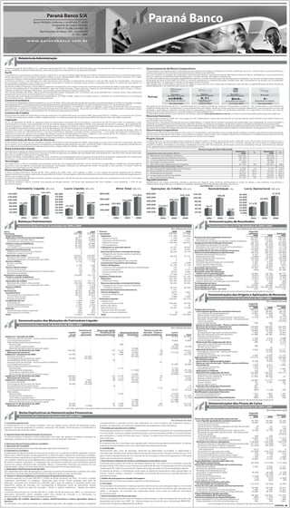 Paraná Banco S/A
                                  Banco Múltiplo conforme o certificado 21.06.89
                                                 Companhia de Capital Fechado
                                                                                                                                                                               Paraná Banco
                                                    CNPJ nº 14.388.334/0001-99
                                       Rua Visconde de Nacar, 1441 - Curitiba-PR
                                                                   41 3351-9899

                          w w w. p a r a n a b a n c o . c o m . b r




                Relatório da Administração


A Administração do Paraná Banco S.A. submete a apreciação de V.Sas. o Relatório de Administração e as correspondentes Demonstrações Financeiras, com o                       Gerenciamento de Riscos Corporativos
parecer da KPMG Auditores Independentes, referente ao exercício encerrado em 31 de dezembro de 2006.                                                                         O Paraná Banco tem aperfeiçoado continuamente seus sistemas tecnológicos voltados ao controle e prevenção de riscos, visando reduzir possíveis perdas por
Perfil                                                                                                                                                                       meio do acompanhamento constante das operações de crédito e suas garantias.
O Paraná Banco, empresa que compõe o Grupo J. Malucelli, é um banco múltiplo especializado em crédito consignado com desconto em folha de pagamento,                         Os riscos inerentes à atividade são analisados e administrados direta e conjuntamente pela Alta Administração do Banco, privilegiando o acompanhamento
tendo sido pioneiro na concessão a Servidores Públicos, a quem atende desde 1995. Foi também um dos primeiros bancos a fechar convênio com o INSS,                           eficaz e o rigoroso controle dos fatores de exposição a riscos de mercado, de crédito e institucionais.
passando a oferecer crédito pessoal também a aposentados e pensionistas.                                                                                                     A política de crédito prioriza a liquidez e qualidade dos negócios, com permanente supervisão das operações contratadas. Já o risco de mercado é gerenciado pela
A estrutura do Banco - que abrange uma rede nacional de cerca de 600 correspondentes bancários e mais de 500 convênios formalizados - encontra-se                            ferramenta de Value at Risk (VaR). Em 2006, os números pertinentes ao potencial de perda, medidos pelo VaR, mantiveram-se de acordo com os patamares
dimensionada e ajustada a esse modelo de atuação, propiciando a eficiência necessária para manter a qualidade dos ativos, os índices de crescimento e a                      preestabelecidos, considerando o elevado conservadorismo da instituição.
rentabilidade alcançada nos últimos exercícios.                                                                                                                              Vale ressaltar que o Paraná Banco estruturou em 2006 um grupo técnico com a atribuição de prepará-lo para atender as regulamentações do Novo Acordo de
Na área de crédito consignado, o Paraná Banco está entre as instituições com o maior número de convênios para concessão de crédito consignado - abrangendo                   Basiléia (Basiléia II), a ser implementado no país em 2008.
mais de 235 prefeituras em 20 estados brasileiros, além das Forças Armadas, Poder Judiciário, Órgãos da Administração Federal, INSS, Infraero, Correios,
Legislativos Federal, Estaduais e Municipais. Já os convênios para empresas privadas já chegam a 60.
Ao final de dezembro de 2006, o Banco mantinha 600.000 clientes cadastrados em sua carteira, dos quais 420.000 com contratos ativos. Essa carteira tem
apresentado crescimento constante de 46% a.a. nos últimos 5 anos.
O mercado tem reconhecido a excelência do Paraná Banco: em 2005 e 2006, o Banco foi incluído entre os 5 melhores em Gestão Financeira no ranking da                            Ratings
Revista IstoÉ Dinheiro - 500 Melhores Empresas do Brasil.                                                                                                                                                                                     9,71
Cenário Econômico
                                                                                                                                                                                                                                                                                   BrA-
O ambiente de estabilidade econômica predominou no ano de 2006, influenciado pela alta liquidez dos mercados internacionais aliado à consistência da política monetária                                 Outubro 2006                       Janeiro 2007                         Outubro 2006                        Outubro 2006
adotada pelo governo. O risco país caiu para cerca de 200 pontos base, a taxa de juros foi reduzida para 13,25% e a inflação ficou em 3,1%, de acordo com o IPC-A.
Esse ambiente foi bastante propício para o crescimento do crédito pessoal, em especial o crédito consignado, cujas taxas de juros são bem mais atrativas,                    Três agências de classificação de risco - Standard and Poor’s, LF Rating e SR Rating - analisam o Paraná Banco rotineiramente, classificando-o como Investment
possibilitando a inclusão de um público potencial da ordem de 23 milhões de pessoas. De acordo com o Banco Central, o saldo de crédito consignado cresceu                    Grade na escala nacional, considerando-o como de Baixo Risco de Crédito, tendo em conta a estrutura e evolução operacional, o posicionamento no foco de
50% nos últimos doze meses, e já representa 53% do total de crédito pessoal no Brasil.                                                                                       atividades, inadimplência reduzida, controles internos adequados e política de crédito com parâmetros definidos. Já a Lopes Filho Consultores, por meio do
                                                                                                                                                                             Riskbank atribuiu ao Paraná Banco o conceito de Baixo Risco para Médio Prazo.
Carteira de Crédito                                                                                                                                                          O Paraná Banco disponibiliza a seus clientes e investidores, pelo site www.paranabanco.com.br, os relatórios de rating emitidos pelas respectivas agências.
As operações de crédito do Paraná Banco mais que dobraram nos últimos dois anos: ao final de 2006, alcançaram R$ 523,1 milhões, um acréscimo de 32,0% e                      Recursos Humanos
119,9% em comparação a 2005 e a 2004, respectivamente. Os créditos consignados representavam 98% do total da carteira de crédito no período.
                                                                                                                                                                             O Paraná Banco encerrou 2006 com uma equipe de 242 colaboradores, tendo sido reconhecido no ano pela Revista IstoÉ Dinheiro como melhor banco em
Captação                                                                                                                                                                     Gestão de Recursos Humanos.
Em 31 de dezembro de 2006, as captações totais do Paraná Banco atingiram R$ 522,8 milhões, crescimento de 38,7% sobre 2005. Os depósitos à vista,                            Promovendo a valorização profissional de seus colaboradores, o Paraná Banco mantém processos de qualificação, para adequação às novas atividades e
interfinanceiros e a prazo, que representam 55,7% do total do passivo, somaram R$ 398,0 milhões, uma expansão de 30,5% no período. Já as captações em                        agilidade na integração de novos profissionais. Mantém também um Programa de Estágio, de Talentos Internos e também emprega 6 menores aprendizes.
moeda estrangeira, representando 14,3% do total do passivo, totalizaram US$ 46,5 milhões, equivalente ao saldo (principal mais juros) de R$ 102,5 milhões,                   Na área de Benefícios, o destaque é o Fundo Paraná de Previdência Multipatrocinada, entidade fechada de previdência complementar, sem fins lucrativos, com o objetivo
dos quais 80% possuem proteção cambial, eliminando qualquer risco de desvalorização da moeda brasileira.                                                                     de propiciar plano de benefícios previdenciários aos seus empregados. 59% dos colaboradores do Banco aderiram ao Plano desde o seu lançamento, em 2005.
O Paraná Banco tem utilizado diversas ferramentas de captação de recursos, visando tornar-se ainda mais competitivo em seu mercado de atuação. Além da                       Governança Corporativa
captação por meio do CDB Paraná Banco - principal investimento ofertado a grandes clientes institucionais -, e da oferta de fundos de investimento, a                        Todo processo decisório do Paraná Banco tem início no Comitê Sênior, que centraliza a estrutura de gestão do Banco, ficando cada Diretoria responsável pelas
Instituição concluiu em agosto a estruturação do primeiro Fundo de Investimento em Direitos Creditórios, com volume de R$ 135 milhões e, em novembro,                        decisões de sua área dentro dos limites e orçamentos acordados nesse Comitê. São membros efetivos do Comitê Sênior o Presidente (principal acionista do
realizou a primeira emissão sob o Programa de “Medium Term Notes”, no valor de US$ 20 milhões.                                                                               Banco) e todos os diretores, que podem contar ainda com membros convidados.
O FIDC Paraná Banco I recebeu rating BrAAA pela Standard and Poor’s, indicando a qualidade dos títulos que compõem sua carteira.
                                                                                                                                                                             Projeto Social
Administração de Recursos de Terceiros                                                                                                                                       O Paraná Banco é um dos principais patrocinadores do Projeto Futebol Cidadão, desenvolvido pela J. Malucelli Centro de Inclusão Social em parceria com a
O Paraná Banco, por meio de sua subsidiária integral, Paraná Banco Asset Management (PAM), disponibiliza uma gama de Fundos de Investimento, de renda                        Fundação de Ação Social da Prefeitura Municipal de Curitiba, onde crianças e adolescentes de 12 a 17 anos em situação de risco social em Curitiba recebem
fixa e variável, com uma gestão bastante competente e atualizada das demandas do mercado. Ao final de 2006, o total de recursos sob gestão, distribuídos em                  assistência médica, odontológica, psicológica, pedagógica e social, além do transporte, alimentação no local e cesta básica mensal, como forma de inserção
dez Fundos de Investimento e dois Clubes de Investimento, chegou a R$ 337 milhões, 108% superior a 2005.                                                                     social, gerando oportunidades e preparando os jovens para o futuro.
Área Comercial e Varejo                                                                                                                                                                                                                    Demonstração do Valor Adicionado
Para aprimorar a gestão do relacionamento com empregadores públicos e privados, com correspondentes bancários e clientes a nível nacional, o Paraná Banco,                                                                                                                              Dezembro                          Dezembro
por meio de sua prestadora de serviços, estruturou escritórios regionais nas cidades de Porto Alegre (RS), Florianópolis (SC), São Paulo (SP), Rio de Janeiro (RJ),                                                                                                                                          %                              %
                                                                                                                                                                              Geração do Valor Adicionado - R$ mil                                                                          2006                                2005
Belo Horizonte (MG), Goiânia (GO ) e Salvador (BA).                                                                                                                           A - Receitas da Intermediação Financeira                                                                    232.345                           160.240
Também em 2006, o Paraná Banco abriu 135 novos convênios com empregadores para a concessão de empréstimo consignado, totalizando 519 convênios ao                             B - (–) Despesas da Intermediação Financeira                                                                (93.102)                           (64.734)
final do ano. O número de correspondentes em todo o país também foi ampliado, somando 487 no encerramento do período.
                                                                                                                                                                              C - (–) Outras Receitas/Despesas Operacionais                                                               (47.121)                          (36.821)
Tecnologia                                                                                                                                                                    D - Resultado não Operacional                                                                                  (393)                            45.288
Ao longo do ano, o Banco consolidou seus principais canais de comunicação pela internet, como o Portal do Correspondente, voltado aos correspondentes                         E - Valor Adicionado à disposição da Companhia                                                               91.729            100            103.973         100
bancários e que visa agilizar os processos de aprovação, contratação e liberação de operações de crédito consignado a nível nacional. O número médio de
                                                                                                                                                                              Distribuição do Valor Adicionado - R$ mil
acessos únicos ao Portal, por dia, chegou a 500 no final do ano.
                                                                                                                                                                              A - Remuneração do Trabalho (Recursos Humanos)                                                                 6.747            7,3              5.174         5,0
Desempenho Financeiro                                                                                                                                                         B - Remuneração do Governo (Tributos)                                                                         27.877          30,4              20.352       19,6
O Banco atingiu Patrimônio Líquido de R$ 134,4 milhões em 2006, valor 7,2% superior a 2005. O Lucro Líquido do período totalizou R$ 42 milhões,                               C - Dividendos aos Acionistas                                                                                 32.270          35,2              27.577       26,5
representando retorno sobre o patrimônio líquido (ROE) de 33,8%. Se expurgado o efeito da transferência do controle acionário da J.Malucelli Seguradora em
                                                                                                                                                                              D - Incorporação ao Patrimônio Líquido                                                                        24.835          27,1              50.870       48,9
2005, o lucro cresceu 23,5%.
O Índice de Solvabilidade (Basiléia) ao final do período correspondia a 20,4% do total dos ativos ponderados pelo risco, excedendo o mínimo de 11% exigido                    E - Valor Adicionado Distribuído                                                                              91.729           100             103.973        100
pelo Banco Central do Brasil.                                                                                                                                                Agradecimentos
Ao final do exercício o banco manteve uma posição de elevada liquidez, com ativos que totalizaram R$ 154,2 milhões, o que representa 115% do seu                             Agradecemos aos nossos acionistas, clientes e parceiros de negócios pela confiança demonstrada ao longo do tempo, e aos Diretores, funcionários e
Patrimônio Líquido.                                                                                                                                                          colaboradores, pelos esforços, competência, lealdade e dedicação frente aos desafios passados e do futuro.
                                                                                                                                                                                                                                          Joel Malucelli - Diretor Presidente
              Patrimônio Líquido                 (R$ mil)               Lucro Líquido             (R$ mil)                              Ativo Total        (R$ mil)               Operações de Crédito                  (R$ mil)                       Rentabilidade             (%)              Lucro Operacional                (R$ mil)
                                            134.421                                    79.520                                                                                                                                                                                                                                       37.676
   140.000                                                   80.000                                                800.000                                                   600.000                                                 120,00                                                 40.000
                              125.376                                                                                                                      714.824                                                    523.110                                     106,60
   120.000                                                   70.000                                                                                                          500.000                                                                                                        35.000
                                                                                                                                                                                                                                     100,00                                                                          26.056
   100.000                                                   60.000                                                600.000                                                                              396.224                                                                             30.000
                                                                                                                                               535.085                       400.000
                                                             50.000                                                                                                                                                                    80,00
     80.000      74.598                                                                             42.468                                                                                                                                                                                  25.000
                                                                                                                                  352.893                                                                                                                                                          17.478
                                                             40.000                                                400.000                                                   300.000                                                   60,00                                                20.000
     60.000                                                               25.509                                                                                                           237.843                                                  46,37
                                                             30.000                                                                                                          200.000                                                                                                        15.000
     40.000                                                                                                                                                                                                                            40,00                                   33,87
                                                             20.000                                                200.000                                                                                                                                                                  10.000
     20.000                                                  10.000                                                                                                          100.000                                                   20,00                                                 5.000
            –                                                     –                                                          –                                                        –                                                      –                                                   –
                   2004          2005         2006                         2004         2005          2006                          2004          2005         2006                          2004          2005         2006                        2004          2005         2006                 2004               2005          2006
                Balanços Patrimoniais                                                                                                                                                                                                                   Demonstrações de Resultados
                Exercícios findos em 31 de dezembro de 2006 e 2005                                                                                                                                                                                      Exercícios findos em 31 de dezembro de 2006 e 2005
                                                                                                                                                                                                          (Em milhares de reais)                                                       (Em milhares de reais, exceto o lucro líquido por ação)
Ativo                                                                                   2006           2005     Passivo                                                                                    2006          2005                                                                      Segundo
Circulante                                                                         435.788        310.567       Circulante                                                                              335.553      271.966                                                                       semestre                        Exercício
 Disponibilidades                                                                        364          1.842       Depósitos                                                                             215.180      206.404                                                                              2006            2006           2005
 Aplicações interfinanceiras de liquidez                                             70.471         47.823                                                                                                                             Receitas da intermediação financeira                          121.838         232.345        160.240
                                                                                                                    Depósitos à vista                                                                     1.256         1.657           Operações de crédito                                         108.912         215.501        148.540
   Aplicações no mercado aberto                                                      39.623         43.808          Depósitos interfinanceiros                                                           20.589        17.817
   Aplicações em depósitos interfinanceiros                                          30.848           4.015                                                                                                                             Resultado de operações com títulos e valores mobiliários       12.926          16.844         11.700
                                                                                                                    Depósitos a prazo                                                                   193.329      186.925           Despesas da intermediação financeira                           (48.192)        (93.102)       (65.904)
 Títulos e valores mobiliários                                                       83.390         34.080
   Carteira própria                                                                  61.036         14.583          Outros depósitos                                                                          6              5          Operações de captação no mercado                             (30.193)         (61.933)       (51.606)
   Vinculados a compromisso de recompra                                              22.354         19.497        Captações no mercado aberto                                                            22.351        19.402           Resultado com instrumentos financeiros derivativos              (4.535)         (8.834)        (2.779)
 Relações interfinanceiras                                                                 11              –        Carteira própria                                                                     22.351        19.402           Provisão para perdas com créditos                             (13.464)        (22.335)       (11.519)
   Pagamentos e recebimentos a liquidar                                                     2              –                                                                                                                           Resultado bruto da intermediação financeira                     73.646        139.243          94.336
                                                                                                                  Recursos de aceites e emissão de títulos                                               46.226        16.141          Outras receitas (despesas) operacionais                        (48.310)        (80.742)       (49.869)
   Depósitos no Banco Central                                                               9              –        Obrigações por títulos e valores mobiliários                                                                        Receitas de prestação de serviços                                4.767         10.919         12.470
 Operações de crédito                                                              274.671        224.955             emitidos no exterior                                                               46.226          16.141         Despesas de pessoal                                             (4.688)         (8.023)        (5.988)
   Operações de crédito - setor privado                                            296.345        237.891                                                                                                                               Outras despesas administrativas                              (43.503)         (79.785)       (59.648)
                                                                                                                  Relações interfinanceiras                                                                   2               2
   Provisão para perdas com operações de crédito                                    (21.674)       (12.936)                                                                                                                             Despesas tributárias                                            (5.742)       (11.140)         (8.230)
 Outros créditos                                                                       6.758          1.708         Recebimentos e pagamentos a liquidar                                                      2               2
                                                                                                                  Intrumentos financeiros derivativos                                                     5.000           2.848         Resultado de participação em controladas                         2.592           4.792          8.175
   Rendas a receber                                                                         2              2                                                                                                                            Outras receitas operacionais                                     2.091           6.904          4.163
   Diversos                                                                            6.756          1.706       Outras obrigações                                                                      46.794          27.169         Outras despesas operacionais                                    (3.827)         (4.409)           (811)
 Outros valores e bens                                                                   123            159         Cobrança e arrecadação de tributos e assemelhados                                       135              71        Resultado operacional                                           25.336          58.501         44.467
   Outros valores e bens                                                                 122            156         Sociais e estatutárias                                                                  243           6.221        Resultado não operacional                                           (446)           (393)      45.288
   Provisão para desvalorização de outros valores e bens                                  (24)           (24)       Fiscais e previdenciárias                                                             8.970           4.602        Resultado antes da tributação
   Despesas antecipadas                                                                    25             27                                                                                                                            sobre o lucro e participações                                  24.890          58.108         89.755
                                                                                                                    Diversas                                                                             37.446          16.275
Realizável a longo prazo                                                           229.684        162.122                                                                                                                              Imposto de renda e contribuição social                           (4.847)       (15.234)         (9.868)
 Títulos e valores mobiliários                                                              –             70    Exigível a longo prazo                                                                  244.850         137.743
                                                                                                                                                                                                                                        Imposto de renda - corrente                                     (3.827)       (12.028)         (7.491)
   Instrumentos financeiros derivativos                                                     –             70      Depósitos                                                                             182.782          98.359         Contribuição social - corrente                                  (1.521)         (4.534)        (2.773)
 Operações de crédito                                                              224.415        157.114           Depósitos a prazo                                                                   182.782          98.359         Imposto de renda e contribuição social diferidos                    501          1.328             396
   Operações de crédito - setor privado                                            226.765        158.333         Recursos de aceites e emissão de títulos                                               56.245          36.543        Participações no lucro                                              (240)           (406)          (367)
   Provisão para perdas com operações de crédito                                      (2.350)        (1.219)        Obrigações por títulos e valores mobiliários                                                                       Lucro líquido do semestre/exercício                             19.803          42.468         79.520
 Outros créditos                                                                       5.269          4.938           emitidos no exterior                                                               56.245          36.543        Quantidade de ações                                      100.000.000 100.000.000 50.000.000
   Diversos                                                                            5.269          4.938                                                                                                                            Lucro líquido por ação - em reais                                   0,20            0,42           1,59
                                                                                                                  Intrumentos financeiros derivativos                                                     1.191               –
Permanente                                                                           49.352         62.396                                                                                                                                           As notas explicativas são parte integrante das demonstrações financeiras
 Investimentos                                                                       46.619         59.869        Outras obrigações                                                                       4.632           2.841
   Participação em controladas no País                                               46.320         59.614          Fiscais e previdenciárias                                                             1.546              33                        Demonstrações das Origens e Aplicações de Recursos
   Outros investimentos                                                                  316            272         Diversas                                                                              3.086           2.808
   Provisão para perdas                                                                   (17)           (17)   Patrimônio líquido                                                                      134.421         125.376                        Exercícios findos em 31 de dezembro de 2006 e 2005
 Imobilizado de uso                                                                    2.444          2.401       Capital social                                                                                                                                                                                        (Em milhares de reais)
   Imóveis de uso                                                                      1.867          1.867         De domiciliados no País                                                             100.000           50.000
   Outras imobilizações de uso                                                         2.338          2.276                                                                                                                                                                                          Segundo
                                                                                                                  Reserva de capital                                                                        123               87                                                                     semestre                     Exercício
   Depreciação acumulada                                                              (1.761)        (1.742)
                                                                                                                  Reservas de lucros                                                                     34.307           75.339                                                                           2006           2006          2005
 Diferido                                                                                289            126
                                                                                                                  Ajuste ao valor de mercado -                                                                                         Origens dos recursos                                            136.512        235.075      187.136
   Gastos de organização e expansão                                                      644            443                                                                                                                             Lucro líquido ajustado do semestre/exercício                    17.829         38.402        26.228
   Amortização acumulada                                                                (355)          (317)        Títulos e valores mobiliários                                                            (9)            (50)
                                                                                                                                                                                                                                          Lucro líquido do semestre/exercício                           19.803         42.468        79.520
 Total                                                                             714.824        535.085         Total                                                                                 714.824         535.085           Depreciações e amortizações                                       118            226           166
                                                                         As notas explicativas são parte integrante das demonstrações financeiras                                                                                         Resultado de equivalência patrimonial - operacional            (2.592)        (4.792)       (8.175)
                                                                                                                                                                                                                                          Resultado de equivalência patrimonial - não operacional             –              –        (2.257)
                Demonstrações das Mutações do Patrimônio Líquido                                                                                                                                                                          Ganho de capital                                                    –              –      (43.026)
                                                                                                                                                                                                                                          Amortização de ágio                                               500            500             –
                Exercícios findos em 31 de dezembro de 2006 e 2005                                                                                                                                                                      Ajuste ao valor de mercado - Títulos e valores mobiliários            –             41             –
                                                                                                                                                                                                                                        Recursos de terceiros originários de                           118.683        196.632      160.908
                                                                                                                                                                                                          (Em milhares de reais)        Aumento dos subgrupos do passivo                               115.003        170.694      131.414
                                                                                          Aumento de            Reserva de capital                                         Ajuste ao valor de                                             Depósitos                                                     50.599         93.199        76.372
                                                                             Capital       capital em              Atualização de           Reservas de lucros            mercado - Títulos e           Lucros                            Obrigações por operações compromissadas                         1.069          2.949       19.402
                                                                              social       aprovação          títulos patrimoniais        Legal   Estatutária             valores mobiliários       acumulados             Total          Recursos de aceites e emissão de títulos                      47.680         49.787        20.602
 Saldos em 1 de julho de 2006                                               100.000                 –                         123         8.742           730                               (6)         13.232           122.821          Relações interfinanceiras                                           –              –             2
   Ajuste ao valor de mercado - Títulos e valores mobiliários                      –                –                            –            –              –                              (3)              –                (3)         Instrumentos financeiros derivativos                            1.796          3.343         2.848
   Lucro líquido de semestre                                                       –                –                            –            –              –                               –          19.803            19.803          Outras obrigações                                             13.859         21.416        12.188
   Destinações propostas pela Diretoria:                                                                                                                                                                                                Diminuição dos subgrupos do ativo                                   280             36         2.219
     Reserva legal                                                                –                   –                             –       990                 –                              –              (990)             –         Aplicações interfinanceiras de liquidez                             –              –         2.217
     Juros sobre o capital próprio                                                –                   –                             –         –                 –                              –            (8.200)        (8.200)        Relações interfinanceiras                                         280              –             2
     Reserva estatutária para aumento de capital                                  –                   –                             –         –            23.845                              –          (23.845)              –         Outros valores e bens                                               –             36             –
 Saldos em 31 de dezembro de 2006                                           100.000                   –                           123     9.732            24.575                             (9)                –       134.421        Alienação de bens e investimentos                                 3.400        25.902        27.275
   Mutações do semestre                                                           –                   –                             –       990            23.845                             (3)         (13.232)        11.600          Participações societárias - redução de capital                      –        16.000        16.000
 Saldos em 1 de janeiro de 2006                                              50.000                   –                            87     7.609            67.730                           (50)                 –       125.376          Imobilizado de uso                                                  –              2             –
   Aumento de capital                                                             –              50.000                             –         –           (50.000)                             –                 –              –         Dividendos recebidos de controladas                             3.400          9.900       11.275
                                                                                                                                                                                                                                       Aplicação dos recursos                                          137.472        236.553      186.596
   Homologação do aumento de capital                                         50.000             (50.000)                            –         –                 –                              –                 –              –
                                                                                                                                                                                                                                        Dividendos pagos                                                      –        25.300        21.500
   Atualização de títulos patrimoniais                                            –                   –                            36         –                 –                              –                 –             36       Juros sobre o capital próprio pagos                               8.200          8.200         7.150
   Ajuste ao valor de mercado - Títulos e valores mobiliários                     –                   –                             –         –                 –                            41                  –             41       Ajuste ao valor de mercado - Títulos e valores mobiliários            3              –           111
   Lucro líquido do exercício                                                     –                   –                             –         –                 –                              –           42.468         42.468        Inversões em                                                      7.620          8.551         2.083
   Destinações propostas pela Diretoria:                                                                                                                                                                                                  Participações societárias                                       7.504          8.314             –
     Reserva legal                                                                –                   –                             –     2.123                 –                             –             (2.123)             –         Imobilizado de uso                                                116            237         2.083
     Pagamento de dividendos                                                      –                   –                             –         –           (17.000)                            –             (8.300)      (25.300)       Aplicações no diferido                                              194            205            39
     Juros sobre o capital próprio                                                –                   –                             –         –                 –                             –             (8.200)        (8.200)      Aumento dos subgrupos do ativo                                 120.498        194.297      155.713
     Reserva estatutária para aumento de capital                                  –                   –                             –         –            23.845                             –           (23.845)              –         Aplicações interfinanceiras de liquidez                       21.371         22.648              –
 Saldos em 31 de dezembro de 2006                                           100.000                   –                           123     9.732            24.575                            (9)                 –       134.421          Títulos e valores mobiliários                                 41.926         49.240             67
   Mutações do exercício                                                     50.000                   –                            36     2.123           (43.155)                          41                   –          9.045         Relações interfinanceiras                                           –             11             –
 Saldos em 1 de janeiro de 2005                                              30.000               1.800                            68     3.633            39.036                           61                   –        74.598          Operações de crédito                                          56.984        117.017      154.986
   Aumento de capital                                                             –              18.200                             –         –           (18.200)                            –                  –              –         Outros créditos                                                   191          5.381           587
   Homologação do aumento de capital                                         20.000             (20.000)                            –         –                 –                             –                  –              –         Outros valores e bens                                              26              –            73
   Atualização de títulos patrimoniais                                            –                   –                            19         –                 –                             –                  –             19       Redução dos subgrupos do passivo                                    957              –             –
   Ajuste ao valor de mercado - Títulos e valores mobiliários                     –                   –                             –         –                 –                         (111)                  –           (111)        Relações interfinanceiras                                         957              –             –
   Lucro líquido do exercício                                                     –                   –                             –         –                 –                             –            79.520         79.520       Aumento (redução) das disponibilidades                              (960)        (1.478)          540
   Destinações:                                                                                                                                                                                                                        Modificações na posição financeira
     Reserva legal                                                                 –                  –                        –   3.976                –                                     –             (3.976)             –       Início do semestre/exercício                                      1.324          1.842         1.302
     Pagamento de dividendos                                                       –                  –                        –        –               –                                     –           (21.500)       (21.500)       Fim do semestre/exercício                                           364            364         1.842
     Juros sobre o capital próprio                                                 –                  –                        –        –               –                                     –             (7.150)        (7.150)     Aumento (redução) das disponibilidades                              (960)        (1.478)          540
     Reserva estatutária para pagamento de dividendos                              –                  –                        –        –          17.098                                     –           (17.098)              –                      As notas explicativas são parte integrante das demonstrações financeiras
     Reserva estatutária para aumento de capital                                   –                  –                        –        –          29.796                                     –           (29.796)              –
 Saldos em 31 de dezembro de 2005                                            50.000                   –                       87   7.609           67.730                                   (50)                 –       125.376                        Demonstrações dos Fluxos de Caixa
   Mutações do exercício                                                     20.000              (1.800)                      19   3.976           28.694                                 (111)                  –        50.778
                                                                                                                                                                                                                                                        Exercícios findos em 31 de dezembro de 2006 e 2005
                                                                           As notas explicativas são parte integrante das demonstrações financeiras
                                                                                                                                                                                                                                                                                                                             (Em milhares de reais)
                 Notas Explicativas às Demonstrações Financeiras                                                                                                                                                                                                                                        Segundo
                                                                                                                                                                                                                                                                                                        semestre                          Exercício
                 Exercícios findos em 31 de dezembro de 2006 e 2005                                                                                                                                                                                                                                        2006            2006               2005
                                                                                                                                                                                                                                       Fluxos de caixa das atividades operacionais
                                                                                                                                                                                                  (Em milhares de reais)                 Lucro líquido ajustado do semestre/exercício                    30.789         59.450              37.240
1. Contexto operacional                                                                                            correspondentes a períodos futuros são registradas em conta redutora dos respectivos ativos e                           Lucro líquido do semestre/exercício                           19.803         42.468              79.520
O Paraná Banco S.A. é um banco múltiplo e tem por objeto social a prática de operações ativas,                                                                                                                                             Ajustes ao lucro líquido:
                                                                                                                   passivos. As operações com taxas pós-fixadas estão atualizadas até a data do balanço.                                   Ajuste de títulos e valores mobiliários ao valor de mercado         (3)             41               (111)
passivas e acessórias inerentes às carteiras comercial e de crédito, financiamento e investimento e                f. Provisão para perdas com créditos                                                                                    Depreciações e amortizações                                       118             226                 166
administração de cartão de crédito.                                                                                A provisão para perdas com créditos foi constituída em montante compatível com a avaliação geral de                     Resultado de equivalência patrimonial - operacional            (2.592)        (4.792)              (8.175)
                                                                                                                   risco de crédito, conforme análise da Administração e normas emanadas do Banco Central do Brasil,                       Resultado de equivalência patrimonial - não operacional              –               –             (2.257)
2. Apresentação das demonstrações financeiras                                                                                                                                                                                              Ganho de capital                                                     –               –           (43.026)
                                                                                                                   que estabelece a criação de faixas de riscos (“ratings”) e percentuais mínimos de provisionamento                       Amortização de ágio                                               500             500                   –
As demonstrações financeiras foram elaboradas com base nas práticas contábeis emanadas da
                                                                                                                   para cada faixa.                                                                                                        Provisão para perdas com créditos                             13.464         22.335               11.519
legislação societária e normas e instruções do Banco Central do Brasil (“BACEN”).                                                                                                                                                          Imposto de renda e contribuição social diferidos                 (501)        (1.328)                (396)
                                                                                                                   g. Investimentos
                                                                                                                                                                                                                                         Variações dos ativos e obrigações                             (118.483)     (190.509)            (149.579)
3. Resumos das principais práticas contábeis                                                                       Os investimentos em controladas são avaliados pelo método da equivalência patrimonial. Os demais                        (Aumento) redução em aplicações interfinanceiras de liquidez (21.371)       (22.648)                2.217
a. Apuração do resultado                                                                                           investimentos são avaliados pelo custo, deduzidos de provisão para perdas.                                              (Aumento) em títulos e valores mobiliários                   (41.926)      (49.240)                   (67)
As receitas e despesas foram reconhecidas pelo regime de competência.                                              h. Imobilizado                                                                                                          (Aumento) redução em relações interfinanceiras
                                                                                                                                                                                                                                            (ativos/passivos)                                               (677)             (11)                4
b. Estimativas contábeis                                                                                           Demonstrado pelo custo de aquisição, deduzido da depreciação acumulada. A depreciação é                                 (Aumento) em operações de crédito                            (70.448)     (139.352)            (166.505)
A elaboração de demonstrações financeiras de acordo com as práticas contábeis adotadas no Brasil                   calculada pelo método linear, observando-se as seguintes taxas anuais: 4% para imóveis de uso; 10%                      (Aumento) redução em outros créditos                              310         (4.053)              (191)
requer que a Administração use de julgamento na determinação e registro de estimativas contábeis.                  para móveis e equipamentos de uso; sistemas de comunicação e sistema de segurança; e 20% para                           (Aumento) redução em outros valores e bens                         (26)             36               (73)
Ativos e passivos significativos sujeitos a essas estimativas e premissas incluem a provisão para perdas                                                                                                                                   Aumento em instrumentos financeiros derivativos                 1.796          3.343              2.848
                                                                                                                   sistema de processamento de dados.                                                                                      Aumento em outras obrigações                                  13.859         21.416              12.188
com créditos, imposto de renda diferido ativo, provisão para contingências e a valorização a mercado
                                                                                                                   i. Provisão para imposto de renda e contribuição social sobre o lucro                                               Disponibilidades líquidas aplicadas nas
de títulos e valores mobiliários. A liquidação das transações envolvendo essas estimativas poderá                                                                                                                                        atividades operacionais                                        (87.694)     (131.059)            (112.339)
                                                                                                                   A provisão para imposto de renda foi calculada à alíquota de 15% sobre o lucro tributável, acrescida
resultar em valores diferentes dos estimados, devido a imprecisões inerentes ao processo de sua                                                                                                                                        Fluxos de caixa das atividades de investimentos
                                                                                                                   de adicional de 10% sobre o lucro tributável excedente de R$ 240. A contribuição social foi calculada                 Dividendos recebidos                                              3.400          9.900              11.275
determinação. O Banco revisa as estimativas e premissas pelo menos semestralmente.
c. Aplicações interfinanceiras de liquidez                                                                         à alíquota de 9% sobre o lucro antes do imposto de renda, ajustado na forma da legislação vigente.                    Redução de capital de controlada                                       –       16.000               16.000
São registradas pelo valor de aplicação ou aquisição acrescido dos rendimentos auferidos até a data                O imposto de renda e a contribuição social sobre as diferenças temporárias estão apresentados na                      Alienação de imobilizado de uso                                        –               2                   –
                                                                                                                                                                                                                                         Juros sobre o capital próprio pagos                              (8.200)        (8.200)              (7.150)
do balanço e, quando aplicável, deduzido de provisão para ajuste ao valor de mercado.                              rubrica “Outros créditos - Diversos” e refletidos no resultado do exercício ou, quando aplicável, no                  Dividendos pagos                                                       –      (25.300)             (21.500)
d. Títulos e valores mobiliários e instrumentos financeiros derivativos                                            patrimônio líquido.                                                                                                   Aquisição de investimentos                                       (7.504)        (8.314)                    –
Conforme previsto na Circular BACEN nº 3.068, de 08 de novembro de 2001, os títulos e valores                      j. Saldos de operações em moeda estrangeira                                                                           Aquisição de imobilizado de uso                                    (116)           (237)             (2.083)
mobiliários classificados na categoria “disponíveis para venda” foram avaliados pelo valor de                      Demonstrados com base nas cotações vigentes na data do balanço.                                                       Aplicação do diferido                                              (194)          (205)                  (39)
aplicação, acrescido dos rendimentos auferidos até a data do balanço e ajustados pelos seus                                                                                                                                            Disponibilidades líquidas aplicadas
                                                                                                                   k. Provisões                                                                                                          nas atividades de investimentos                                (12.614)       (16.354)               (3.497)
respectivos valores de mercado, em contrapartida à destacada conta do patrimônio líquido                           Uma provisão é reconhecida no balanço quando o Banco possui uma obrigação legal ou constituída                      Fluxos de caixa das atividades de financiamentos
denominada “Ajuste ao valor de mercado - Títulos e valores mobiliários”, líquido dos efeitos                                                                                                                                             Aumento em depósitos                                            50.599         93.199              76.372
                                                                                                                   como resultado de um evento passado, e é provável que um recurso econômico seja requerido para
tributários.                                                                                                                                                                                                                             Aumento em captações no mercado aberto                            1.069          2.949             19.402
                                                                                                                   saldar a obrigação. As provisões são registradas tendo como base as melhores estimativas                              Aumento em recursos de aceites e emissão de títulos             47.680         49.787              20.602
Conforme determinado na Circular BACEN nº 3.082, de 30 de janeiro de 2002, os instrumentos
                                                                                                                   do risco envolvido.                                                                                                 Disponibilidades líquidas geradas
financeiros derivativos foram avaliados pelos seus valores de mercado e a valorização ou
                                                                                                                   l. Demonstrações dos fluxos de caixa                                                                                  pelas atividades de financiamentos                              99.348       145.935              116.376
desvalorização foi contabilizada no resultado do exercício.                                                                                                                                                                            Aumento (redução) nas disponibilidades                               (960)        (1.478)               540
e. Operações de crédito, depósitos a prazo, interfinanceiros e outras operações ativas e                           O Banco está apresentando como informações suplementares, as demonstrações dos fluxos de caixa                        Disponibilidades no início do semestre/exercício                  1.324          1.842              1.302
passivas                                                                                                           preparadas de acordo com a NPC 20 - Demonstração dos fluxos de caixa, emitida pelo IBRACON -                          Disponibilidades no final do semestre/exercício                     364             364             1.842
As operações com taxas pré-fixadas são registradas pelo valor de resgate e as receitas e despesas                  Instituto dos Auditores Independentes do Brasil.                                                                                    As notas explicativas são parte integrante das demonstrações financeiras
 