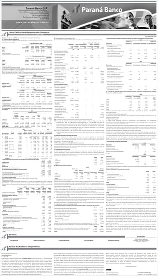 Paraná Banco S/A
                                         Banco Múltiplo conforme o certificado 21.06.89
                                                        Companhia de Capital Fechado
                                                                                                                                                                                                 Paraná Banco
                                                           CNPJ nº 14.388.334/0001-99
                                              Rua Visconde de Nacar, 1441 - Curitiba-PR
                                                                          41 3351-9899

                                w w w. p a r a n a b a n c o . c o m . b r




                 Notas Explicativas às Demonstrações Financeiras
                 Exercícios findos em 31 de dezembro de 2006 e 2005
                                                                                                                                                                                                                                                                                                                                                   (Em milhares de reais)
 4. Títulos e valores mobiliários e instrumentos financeiros derivativos                                                   8. Participação em controladas no País                                                                                              c. Movimentação e origem do saldo de imposto de renda e contribuição social diferidos
 a. Títulos e valores mobiliários                                                                                          Os investimentos avaliados pelo método da equivalência patrimonial são os a seguir apresentados:                                                                                                              2006
 Os títulos e valores mobiliários foram classificados na categoria disponíveis para venda e encontram-se
 apresentados como segue:                                                                                                                                                                                                                                                                                   Saldos em                                            Saldos em
                                                                31 de dezembro de 2006                                                                                                              Paraná       J. Malucelli     J. Malucelli                 Descrição                                1 de janeiro        Constituição Realização 31 de dezembro
                                                                                                         Ajuste no                                             J. Malucelli      Tresor Administradora                  Vida e Consultoria                     Imposto de renda e contribuição
                                                       Sem         Até 6 Valor de Valor de patrimônio                                                               DTVM Holdings              de Consórcio Previdência Empresarial                             social diferidos - ativo
 Papel                                       vencimento           meses mercado             custo           líquido                                                  Ltda.         S.A.                Ltda.              S.A.             Ltda.      Total     Sobre a provisão para perdas
 LFT (*)                                                    –     44.397       44.397     44.411                  (14)                                                  (a)          (b)                                    (c)
 FIDC                                               38.993               –     38.993     38.993                     –                                                                                                                                            com créditos                                  2.036             1.508          (274)               3.270
                                                                                                                           Em 31 de dezembro de 2006
 Total                                              38.993        44.397       83.390     83.404                  (14)                                                                                                                                          Sobre a provisão para contingências
                                                                                                                           Informações sobre as controladas
 Efeitos tributários                                                                                                 5                                                                                                                                            fiscais, trabalhistas e cíveis                   780              373          (279)                 874
 Ajuste líquido no patrimônio líquido                                                                              ( 9)    Número de quotas/ações
                                                                                                                                                                                                                                                                Sobre o ajuste ao valor de mercado
                                                                     31 de dezembro de 2005                                    do capital (em milhares)            23.000           39                 9.212            7.400                10
                                                                                                                                                                                                                                                                  dos títulos e valores mobiliários                 26                   –        (21)                      5
                                                                                                         Ajuste no         Patrimônio líquido                        2.956      35.737                  224             7.400                14
                                                                                                                                                                                                                                                                                                                2.842             1.881          (574)               4.149
                                                      Até 6 De 6 a 12 Valor de Valor de patrimônio                         Lucro líquido (prejuízo)
 Papel                                               meses        meses mercado             custo           líquido            do exercício                           624        4.251                   (86)               –                 6
 LFT (*)                                            20.040               –     20.040     20.033                     7                                                                                                                                                                                                                   2005
                                                                                                                           Informações sobre os
 NBC-E (*)                                                  –     14.040       14.040     14.123                  (83)                                                                                                                                                                                      Saldos em                                            Saldos em
                                                                                                                               investimentos nas controladas
 Total                                              20.040        14.040       34.080     34.156                  (76)                                                                                                                                         Descrição                                1 de janeiro        Constituição Realização 31 de dezembro
 Efeitos tributários                                                                                               26      Número de quotas/ações
                                                                                                                               possuídas (em milhares)             22.998           39                 9.212            7.399                10                Imposto de renda e contribuição
 Ajuste líquido no patrimônio líquido                                                                             (50)
 (*) O valor de mercado dos títulos públicos federais é obtido por meio da utilização de preços                            Percentual de participação             99,99% 100,00%                   99,99%           99,99%           99,99%                     social diferidos - ativo
 divulgados pela ANDIMA - Associação Nacional das Instituições do Mercado Financeiro.                                      Valor da movimentação das contas                                                                                                     Sobre a provisão para perdas
 b. Instrumentos financeiros derivativos                                                                                   Saldos iniciais                           4.228      55.386                     –                –                 –     59.614        com créditos                                  1.682               611          (257)               2.036
 Em 31 de dezembro de 2006 e 2005, a carteira de instrumentos financeiros derivativos é formada
                                                                                                                           Aquisição de investimentos                    –              –               910             7.399                 5      8.314      Sobre a provisão para contingências
 integralmente por contratos de “swaps” como demonstrado a seguir:
                                                                                                                           Redução de capital                            –      (16.000)                   –                –                 – (16.000)          fiscais, trabalhistas e cíveis                   738                  42          –                  780
                                                                        2006
                                        Conta de                        Conta patrimonial -                                Resultado de equivalência                                                                                                            Sobre o ajuste ao valor de mercado
                                  compensação                         Valor a receber (a pagar)                                patrimonial - operacional              727        4.251                  (186)               –                 –      4.792        dos títulos e valores mobiliários                   –                 26          –                   26
                                                                                                          Ajuste a         Amortização de ágio                           –              –               (500)               –                 –       (500)                                                     2.420               679          (257)               2.842
                                         Valor de         Até      De 1 a      Valor de Valor de          valor de         Dividendos                               (2.000)      (7.900)                   –                –                 –      (9.900)   Imposto de renda e contribuição
                                      referência       1 ano      3 anos mercado              custo mercado
                                                                                                                           Saldo das participações                   2.955      35.737                  224             7.399                 5     46.320      social diferidos - passivo
 Posição ativa
                                                                                                                           Em 31 de dezembro de 2005                                                                                                            Sobre o ajuste ao valor de mercado
  Moeda estrangeira                       78.035             –          –               –            –               –
 Posição passiva                                                                                                           Informações sobre as controladas                                                                                                       dos títulos e valores mobiliários                ( 31)                 –         31                       –
  CDI                                     84.226 (5.000) (1.191)                 (6.191)     (5.777)            (414)      Número de quotas/ações                                                                                                              Imposto de renda e contribuição
                                                                        2005                                                   do capital (em milhares)            23.000           55                     –                –                 –                 social diferidos - líquidos                     2.389               679          (226)               2.842
                                        Conta de                           Conta patrimonial -                             Patrimônio líquido                        4.229      55.386                     –                –                 –                d. Previsão de realização dos créditos tributários sobre diferenças temporárias de imposto
                                  compensação                         Valor a receber (a pagar)                            Lucro líquido do exercício                 384       14.518                     –                –                 –
                                                                                                          Ajuste a                                                                                                                                             de renda e contribuição social
                                                                                                                           Informações sobre os
                                         Valor de         Até      De 1 a      Valor de Valor de          valor de                                                                                                                                                                                                                       2006
                                                                                                                               investimentos nas controladas
                                      referência       1 ano      3 anos mercado              custo mercado                                                                                                                                                                                             Imposto de          Contribuição
 Posição ativa                                                                                                             Número de quotas/ações
                                                                                                                                                                                                                                                                                                               renda               social         Total              2005
  Moeda estrangeira                       14.059             –         70             70          (47)           117           possuídas (em milhares)             22.998           55                     –                –                 –
                                                                                                                                                                                                                                                               2006                                                   –                  –              –             589
 Posição passiva                                                                                                           Percentual de participação             99,99% 100,00%                           –                –                 –
                                                                                                                                                                                                                                                               2007                                                613               221           834                563
  CDI                                     17.218 (2.848)                –        (2.848)     (2.611)            (237)      Valor da movimentação
 As operações de “swap” foram contratadas com o objetivo de “hedge” parcial contra os riscos da                                                                                                                                                                2008                                                609               219           828                563
                                                                                                                               das contas
 variação cambial das obrigações por títulos e valores mobiliários no exterior por meio da emissão de                                                                                                                                                          2009                                                609               219           828                563
                                                                                                                           Saldos iniciais                           3.826      29.605                     –                –                 –     33.431
 “fixed rate notes”.                                                                                                                                                                                                                                           2010                                                610               219           829                564
 5. Operações de crédito e provisão para perdas com operações de crédito                                                   Redução de capital                            –      (16.000)                   –                –                 – (16.000)
                                                                                                                                                                                                                                                               2011                                                610               220           830                  –
 a. Composição da carteira de crédito por faixas de vencimento, tipo de cliente e atividade                                Resultado de equivalência
 econômica                                                                                                                     patrimonial - operacional              402        7.773                     –                –                 –      8.175     Total                                            3.051              1.098          4.149             2.842
                                                                  2006                                                     Resultado de equivalência                                                                                                           O valor presente dos créditos tributários, considerando a taxa média de captação, é de R$ 2.441
                                                            Carteira a vencer                                                  patrimonial - não operacional             –       2.257                     –                –                 –      2.257     (R$ 1.659 em 2005).
                            Carteira                                                                                                                                                                                                                           e. Créditos tributários não registrados
                                                                                                                           Ganho de capital                              –      43.026                     –                –                 –     43.026
                            vencida                                             Acima                                                                                                                                                                          O Banco não possui créditos tributários não registrados nas demonstrações financeiras em 31 de
                                                                                                                           Dividendos                                    –      (11.275)                   –                –                 – (11.275)
                             a partir     Até 3        3 a 12          1a3          de 3
                                                                                                                           Saldo das participações                  4.228       55.386                     –                –                 – 59.614         dezembro de 2006 e 2005.
                          de 15 dias     meses        meses           anos        anos          Total           2005
 Indústria                          –     1.150              –             –           –       1.150             733       (a) Nova denominação social da antiga J. Malucelli Corretora de Valores Ltda.                                                       12. Patrimônio líquido
 Comércio                           –          –             –             –           –              –            81      (b) O cálculo da equivalência patrimonial da coligada indireta J. Malucelli Seguradora S.A., cujo                                   O capital social, totalmente subscrito e integralizado, está representado por 100.000.000
 Serviços                        153        672        8.122             28            –       8.975           5.252              investimento é feito por intermédio da Tresor Holdings S.A., foi efetuado com base nas                                       (50.000.000 em 2005) de ações ordinárias nominativas, no valor nominal de R$ 1,00 cada uma,
 Pessoa física               67.107 61.845 157.296                205.796 20.941            512.985 390.158                       demonstrações financeiras de 30 de novembro de 2006 e 2005, respectivamente. Em 2005, inclui                                 pertencentes a acionistas domiciliados no País.
 Total - 2006                67.260 63.667 165.418                205.824 20.941            523.110 396.224                                                                                                                                                    Conforme disposições estatutárias, o Diretor Presidente efetua a proposta de destinação do lucro
                                                                                                                                  ganho de capital no montante de R$ 43.026, registrado em Resultado não operacional,
 Total - 2005                49.054 60.422 128.415                152.834        5.499      396.224
                                                                                                                                  decorrente da redução na participação do Banco na J. Malucelli Seguradora S.A. de 99,99%                                     líquido após a constituição da reserva legal e da reserva para pagamento de dividendos, cuja proposta
 b. Composição da carteira de crédito por nível de risco
                                              2006                                                        2005                    (participação direta) para 15% (participação indireta).                                                                      é levada à aprovação pela Assembléia Geral. Aos acionistas estão assegurados dividendos mínimo de
                                                   Pessoa Pessoa                                                           (c) Empresa constituída em 17 de outubro de 2006, encontra-se em fase de autorização prévia,                                        25% do lucro líquido do exercício, ajustado nos termos da lei societária.
                      Atraso           % de       jurídica jurídica Pessoa         Total Valor da      Total Valor da             dependendo da aprovação final para funcionamento pela Superintendência de Seguros Privados                                   Os juros sobre o capital próprio são calculados com base nos critérios definidos pela legislação fiscal
 Nível Situação      em dias       provisão     indústria serviços      física    geral provisão      geral provisão              - SUSEP.                                                                                                                     em vigor. O registro contábil obedece as diretrizes contábeis do Banco Central do Brasil, sendo o
 AA Normal                            0,00%               –        –         –         –        –          –          –
                                                                                                                           9. Recursos de aceites e emissão de títulos                                                                                         montante da despesa incorrida reclassificado da demonstração do resultado para a rubrica de Lucros
 A     Normal                         0,50%               –      214 427.336 427.550       2.138 325.428         1.627
                                                                                                                           Refere-se a obrigações por títulos e valores mobiliários no exterior captados por intermédio da                                     acumulados, para efeito de elaboração e publicação das demonstrações financeiras consoante o
 B     Normal                         1,00%         1.101      8.083    7.003 16.187         162      7.891          79
       Vencido De 15 a 30             1,00%               –       21 21.586 21.607           216 20.481            205     emissão de “fixed rate notes”, no montante de US$ 46.500.000 (US$ 22.000.000 em 2005), sobre os                                     artigo 3º da Circular 2.739 de 19 de fevereiro de 1997, do Banco Central do Brasil. Os referidos juros
 C     Normal                         3,00%             49       429    8.470     8.948      268 12.233            367     quais incidem juros de 7,6543% a 8,000% ao ano (7% a 8% ao ano em 2005), cujo vencimento                                            reduziram os encargos tributários registrados no resultado em R$ 2.788 (R$ 2.431 em 2005).
       Vencido De 31 a 60             3,00%               –        – 14.230 14.230           427 11.327            340     ocorrerá até 27 de novembro de 2008.                                                                                                13. Transações com partes relacionadas
 D     Normal                        10,00%               –       96      784       880        88       365          36    10. Provisões, passivos, contingências ativas e passivas                                                                                                                                                             2006
       Vencido De 61 a 90            10,00%               –        –    6.585     6.585      658      3.587        359     O Banco é parte em ações judiciais e processos administrativos perante vários tribunais e órgãos                                    Descrição                                                   Obrigações        Receitas            Despesas
 E     Normal                        30,00%               –        –      575       575      172        329          99
                                                                                                                           governamentais, decorrentes do curso normal das operações, envolvendo questões tributárias,                                         Depósitos à vista                                                  336              –                    –
       Vencido De 91 a 120           30,00%               –        –    5.642     5.642    1.692      3.069        920
                                                                                                                           trabalhistas, aspectos cíveis e outros assuntos.                                                                                    Depósitos a prazo                                              108.938              –               14.243
 F     Normal                        50,00%               –        –      258       258      129         98          49
       Vencido De 121 a 150          50,00%               –        –    3.505     3.505    1.752      1.835        917     a. Composição das provisões                                                                                                         Depósitos interfinanceiros                                           –              –                 247
 G     Normal                        70,00%               –        –      167       167      117        179        126     A Administração, com base em informações de seus assessores jurídicos, análise das demandas                                         Ressarcimento de receitas/despesas                                   –             27                1.489
       Vencido De 151 a 180          70,00%               –        –    2.571     2.571    1.800      1.237        866     judiciais pendentes e, quanto às ações trabalhistas, com base na experiência anterior referente às                                  Aluguel                                                              –            106                    –
 H     Normal                      100,00%                –        –    1.285     1.285    1.285        647        647     quantias reivindicadas, constituiu provisão em montante considerado suficiente para cobrir as perdas
                                                                                                                                                                                                                                                                                                                                                2005
       Vencido Acima                                                                                                       estimadas com as ações em curso, como segue:
                 de 180            100,00%                –      132 12.988 13.120 13.120             7.518      7.518                                                                                                                                         Descrição                                                   Obrigações        Receitas            Despesas
                                                                                                                                                                                                                                  2006              2005
       Total geral                                  1.150      8.975 512.985 523.110 24.024 396.224 14.155                                                                                                                                                     Depósitos à vista                                                   89              –                    –
 c. Movimentação da provisão para perdas com operações de crédito                                                          Cíveis                                                                                                 1.269              514
                                                                                                                                                                                                                                                               Depósitos a prazo                                               99.458              –               11.585
                                                                                             2006              2005        Trabalhistas                                                                                           1.817             2.294
                                                                                                                                                                                                                                                               Depósitos interfinanceiros                                       3.039              –                 217
 Saldo inicial                                                                             14.155           10.760         Tributárias                                                                                            1.546                33
                                                                                                                                                                                                                                                               Ressarcimento de receitas/despesas                                   –            103                1.152
 Constituição                                                                              22.335           11.519         Saldo                                                                                                  4.632             2.841
 Baixas                                                                                   (12.466)           (8.124)                                                                                                                                           Aluguel                                                              –            165                    –
                                                                                                                           b. Movimentação das provisões
 Saldo final                                                                               24.024           14.155                                                                                                                                             Os depósitos a prazo e demais transações com partes relacionadas são efetuadas em condições de
                                                                                                                                                                                                           2006
 Recuperação de créditos baixados                                                           2.506             1.554                                                                                                                                            prazo e taxas de mercado.
                                                                                                                                                                       Saldos em                                                                   Saldos
 d. Concentração de créditos e risco de crédito                                                                                                                                                                                                                14. Outras receitas e despesas operacionais
                                                                                             2006              2005                                                             1 de        Adição a                                          em 31 de
                                                                                                                                                                                                                                                                                                                                                        2006        2005
 Dez maiores devedores                                                                     10.526             6.692                                                           janeiro       provisão   Reversão Pagamento                    dezembro
                                                                                                                                                                                                                                                               Outras receitas
 Percentual do total da carteira de operações de crédito                                   2,01%            1,69%          Cíveis                                                514           1.284             (24)              (505)            1.269
 Cinqüenta maiores devedores seguintes                                                      4.546             3.986                                                                                                                                             Recuperação de despesas                                                                  210         187
                                                                                                                           Trabalhistas                                        2.294            455             (932)                 –             1.817
 Percentual do total da carteira de operações de crédito                                   0,87%            1,01%                                                                                                                                               Atualização de depósitos judiciais                                                          18          5
                                                                                                                           Tributárias                                            33           1.546               –                (33)            1.546
 e. Créditos renegociados                                                                                                                                                                                                                                       Variação cambial                                                                    5.277           3.829
 Não haviam créditos renegociados em 31 de dezembro de 2006 e 2005.                                                        Saldo                                               2.841           3.285            (956)              (538)            4.632
                                                                                                                                                                                                                                                                 Reversão de provisão cível e trabalhista                                                956            –
 f. Cessão de créditos                                                                                                     c. Contingências ativas e passivas
                                                                                                                                                                                                                                                                Outras                                                                                   443         142
 O Banco cedeu a outras instituições financeiras e ao Fundo de Investimento em Direitos Creditórios                        Existem outros processos avaliados pelos assessores jurídicos como sendo de risco possível ou remoto,
 Paraná Banco I, por meio de contrato de cessão de crédito, valores a receber decorrentes de                                                                                                                                                                   Total                                                                                6.904           4.163
                                                                                                                           relativos a processos trabalhistas e cíveis no montante de R$ 348 e R$ 6.147 respectivamente, para os
 financiamentos concedidos sob a modalidade de crédito pessoal consignado, conforme demonstrado                            quais nenhuma provisão foi constituída tendo em vista que as práticas contábeis adotadas no Brasil                                  Outras despesas
 a seguir.                                                                                                                                                                                                                                                      Atualização de provisão                                                                  (75)         (21)
                                                                                                                           não requerem sua contabilização.
                                                   2006                                    2005
                                                                                                                           O Banco possui outras contingências passivas envolvendo questões tributárias no montante estimado                                    Contingências cíveis, trabalhistas e tributárias                                   (3.285)           (248)
                                        Valor         Resul-        Saldo           Valor      Resul-        Saldo
                                                                                                                           de R$ 2.119 avaliadas como risco possível ou remoto, para os quais nenhuma provisão para perdas foi                                  Incentivo cultural                                                                      (217)        (135)
                                  cedido no              tado          em cedido no tado na                      em
                                   exercício na cessão            aberto exercício            cessão aberto                consignada nas demonstrações financeiras. As principais demandas são as seguintes:                                                   Outros                                                                                  (832)        (407)
 Cessões com coobrigação            184.250           32.571 123.520              73.090        7.247 46.116               •      Contribuição social: ação que visa a contestação do auto de infração lavrado para cobrança da                                Total                                                                               (4.409)           (811)
 Cessões sem coobrigação            152.428           16.882              –     131.500       20.113               –              contribuição social sobre a diferença de correção monetária IPC 90, cujo risco estimado pela                                 15. Outras informações
 6. Outros créditos - diversos                                                                                                                                                                                                                                 a. O Banco mantém patrimônio líquido compatível com o grau de risco da estrutura de seus ativos,
                                                                                                                                  Administração é de R$ 935.
 Circulante                                                                                  2006              2005
                                                                                                                           •      INSS sobre autônomos: ação judicial para desconstituir o auto de infração referente à exigência de                           calculado de forma consolidada com a J. Malucelli Distribuidora de Títulos e Valores Mobiliários Ltda.,
   Imposto de renda e contribuição social diferidos                                            834              589
   Faturados a vencer - Mastercard                                                             488              573               contribuições previdenciárias decorrentes da descaracterização de autônomos. A Administração                                 que constituem o Conglomerado Financeiro nos termos da Resolução BACEN nº 2.099/94 e normas
   Créditos de convênios                                                                    4.173                   –             do Banco estima o risco envolvido no montante de R$ 1.156.                                                                   posteriores.
   Outros créditos                                                                          1.261               544        Nos exercícios findos em 31 de dezembro de 2006 e 2005, não foram registradas contingências ativas.                                 b. O Banco possui contrato de leasing de equipamentos de informática e processamento de dados
   Total                                                                                    6.756             1.706        11. Imposto de renda e contribuição social                                                                                          com prazo remanescente de 23 meses. As despesas com leasing no exercício totalizaram R$ 395
 Realizável a longo prazo                                                                                                  a. Imposto de renda e contribuição social incidentes sobre as operações do exercício                                                (R$ 313 em 2005).
   Imposto de renda e contribuição social diferidos                                         3.315             2.253
                                                                                                                                                                                                                                  2006              2005       c. Os avais e fianças concedidos pelo Banco totalizavam R$ 314 (R$ 317 em 2005).
   Depósitos judiciais                                                                      1.954             2.542
   INSS a compensar                                                                                –            143        Lucro líquido antes do imposto de renda e da                                                                                        d. O Banco é patrocinador de um plano de aposentadoria complementar para os seus funcionários,
   Total                                                                                    5.269             4.938            contribuição social (após participações no lucro)                                                 57.702            89.388      que aderiram ao referido plano, na modalidade de contribuição definida, no regime financeiro de
 7. Outras obrigações - diversas                                                                                           Encargos do imposto de renda e da contribuição                                                                                      capitalização, o qual foi instituído em dezembro de 2004. O Banco é responsável por custear somente
                                                                                             2006              2005            social às alíquotas de 25% e 9%, respectivamente                                              (19.619)          (30.392)        as despesas administrativas e os custos relativos ao prêmio de seguro de benefícios de morte e
 Circulante                                                                                                                Exclusões (adições) permanentes                                                                        4.385            20.524      invalidez dos participantes. As contribuições, no exercício findo em 31 de dezembro de 2006,
   Provisão para cheques administrativos                                                       521              285
                                                                                                                               Participações em controladas                                                                       1.629             2.780      totalizaram R$ 244 (R$ 112 em 2005). As contribuições relativas à acumulação das obrigações do
   Provisão para pagamentos a efetuar - despesas de pessoal                                    480              394
   Provisão para pagamentos a efetuar - outras despesas administrativas                     1.639             1.241            Ganho de capital                                                                                        –           15.396      plano são inteiramente custeadas pelos participantes.
   Recebimento de operações de crédito a regularizar                                       18.431           10.169             Juros sobre o capital próprio                                                                      2.788             2.431      e. A controlada J. Malucelli Distribuidora de Títulos e Valores Mobiliários Ltda. administra fundos de
   Valores a pagar - cartão de crédito                                                         641              684            Outras                                                                                               (32)              (83)     investimentos, cujos patrimônios líquidos em 31 de dezembro de 2006 totalizam R$ 337.400
   Credores diversos - País                                                                15.715             3.214        Imposto de renda e contribuição social devidos sobre o resultado do exercício                     (15.234)              (9.868)     (R$ 162.957 em 2005).
   Outros                                                                                        19             288        b. Composição das contas de despesas com imposto de renda e contribuição social                                                     f. Em 2006, o Banco cedeu direitos creditórios para o Fundo de Investimento em Direitos Creditórios
   Total                                                                                   37.446           16.275
                                                                                                                                                                                                                                  2006              2005       Paraná Banco I (“FIDC”), no montante de R$ 152.428, apurando um ganho na cessão de R$ 16.882, o
 Exigível a longo prazo
   Provisão para contingências trabalhistas                                                 1.817             2.294        Impostos diferidos - Constituição no exercício, sobre adições temporárias                              1.328              396       qual foi registrado em rendas de operações de crédito. O Banco é detentor de 100% das cotas
   Provisão para contingências cíveis                                                       1.269               514        Impostos correntes - Imposto de renda e contribuição social correntes                             (16.562)          (10.264)        subordinadas do referido FIDC, as quais em 31 de dezembro de 2006, possuem saldo contábil de
  Total                                                                                     3.086             2.808        Total                                                                                             (15.234)              (9.868)     R$ 38.993.


                Diretoria
                                                                                                                                                                                                                                                                                                                                   Contador
                                                                                                                                                                                                                                                                                                                              Hilário Mário Walesko
                   Joel Malucelli                                         André Luiz Malucelli                                          Cristiano Malucelli                                            Luis Cesar Miara                                            Waldemar Malucelli                                       Contador - CRC-PR 29.585/O-9
                 Diretor Presidente                                                Diretor                                                      Diretor                                                         Diretor                                                     Diretor                                             CPF 510.710.969-15




                 Parecer dos Auditores Independentes



À Diretoria e aos Acionistas do                                                                                           Nossos exames foram conduzidos de acordo com as normas de auditoria aplicáveis no Brasil e                                           Nossos exames foram efetuados com o objetivo de formarmos uma opinião sobre as
Paraná Banco S.A.                                                                                                         compreenderam: (a) o planejamento dos trabalhos, considerando a relevância dos saldos, o volume                                      demonstrações financeiras, tomadas em conjunto. As demonstrações dos fluxos de caixa
Curitiba - PR                                                                                                             de transações e os sistemas contábil e de controles internos do Banco; (b) a constatação, com base                                   representam informações complementares àquelas demonstrações e são apresentadas para
Examinamos os balanços patrimoniais do Paraná Banco S.A., levantados em 31 de dezembro de                                 em testes, das evidências e dos registros que suportam os valores e as informações contábeis                                         possibilitar uma análise adicional.     Essas informações complementares foram submetidas aos
2006 e 2005, e as respectivas demonstrações de resultados, das mutações do patrimônio líquido e                                                                                                                                                                mesmos procedimentos de auditoria aplicados às demonstrações financeiras e, em nossa opinião,
                                                                                                                          divulgados; e (c) a avaliação das práticas e das estimativas contábeis mais representativas adotadas
das origens e aplicações de recursos, correspondentes aos exercícios findos naquelas datas,                                                                                                                                                                    estão apresentadas, em todos os aspectos relevantes, adequadamente em relação às
                                                                                                                          pela administração do Banco, bem como da apresentação das demonstrações financeiras tomadas
elaborados sob a responsabilidade de sua Administração. Nossa responsabilidade é a de expressar                                                                                                                                                                demonstrações financeiras, tomadas em conjunto.
                                                                                                                          em conjunto.
uma opinião sobre essas demonstrações financeiras. As demonstrações financeiras da coligada
                                                                                                                          Em nossa opinião, baseados em nossos exames e nos pareceres de outros auditores independentes,
indireta J. Malucelli Seguradora S.A. e da controlada Paraná Consórcio Ltda., referentes aos                                                                                                                                                                                                            25 de janeiro de 2007
                                                                                                                          as demonstrações financeiras acima referidas representam, adequadamente, em todos os aspectos
exercícios findos em 31 de dezembro de 2005 e 2006, foram auditadas por outros auditores
independentes, cujos relatórios nos foram fornecidos e nossa opinião, no que diz respeito à                               relevantes, a posição patrimonial e financeira do Paraná Banco S.A. em 31 de dezembro de 2006 e
participação do Banco nesses investimentos e nos resultados de equivalência patrimonial, nos                              2005, os resultados de suas operações, as mutações de seu patrimônio líquido e as origens e
montantes de R$ 9.331 mil e R$ 1.231 mil (R$ 7.690 mil e R$ 7.611 mil em 2005), respectivamente,                          aplicações de seus recursos, correspondentes aos exercícios findos naquelas datas, de acordo com                                     Auditores Independentes                                             Carlos Eduardo Munhoz
está baseada exclusivamente nos relatórios daqueles auditores independentes.                                              as práticas contábeis adotadas no Brasil.                                                                                            CRC SP014428/O-6-F-PR                                               Contador - CRC SP138600/O-7-S-PR
 