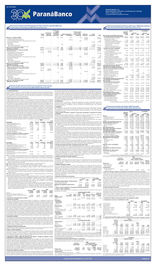 PA R A N Á B A N C O S . A .
                                                                                                                                                                                                                                      Ba n co M ú l t i p lo co n f o r me o ce r t i f i ca d o d e 2 1 /0 6 / 8 9
                                                                                                                                                                                                                                      CNPJ nº 14.388.334/0001-99
                                                                                                                                                                                                                                      Companhia Aberta de Capital Autorizado




         Demonstrações das Mutações do Patrimônio Líquido (Banco)                                                                                                                                                                         Demonstrações dos Fluxos de Caixa - Método indireto
         Exercícios findos em 31 de dezembro de 2008 e 2007 (Em milhares de reais)                                                                                                                                                        Exercícios findos em 31 de dezembro de 2008 e 2007 (Em milhares de reais)

                                                                                                            Reserva de                                                                                                                                                                          Banco                        Consolidado
                                                                                                                capital                              Ajuste ao valor                                                                                                             Segundo
                                                                                         Aumento de        Atualização                                  de mercado -                                                                                                             semestre               Exercício               Exercício
                                                                               Capital    capital em         de títulos        Reservas de lucros   Títulos e valores             Ações em          Lucros                                                                          2008              2008          2007      2008         2007
                                                                                social    aprovação       patrimoniais      Legal      Estatutárias       mobiliários            tesouraria     acumulados           Total      Fluxos de caixa das atividades operacionais
                                                                                                                                                                                                                                  Lucro líquido ajustado do exercício/semestre 43.356              82.310        74.143 115.813         89.415
Saldos em 1º de julho de 2008                                                 763.867                 –             265     6.415                71.875                   (18)      (35.023)               –      807.381          Lucro líquido do exercício/semestre                 35.534      78.513        63.899    84.127       67.779
  Aquisição de ações em tesouraria                                                  –                 –               –         –                     –                     –       (19.489)               –       (19.489)        Ajustes ao lucro líquido:
  Cancelamento de ações em tesouraria                                               –                 –               –         –               (36.726)                    –        36.726                –             –            Depreciações e amortizações                          239         444           311     3.549          322
  Ajustes de avaliação patrimonial - Títulos disponíveis para venda                 –                 –               –         –                     –                 (106)             –                –          (106)           Resultado de equivalência patrimonial           (11.387)    (22.814)        (4.606)        –       (3.948)
  Lucro líquido do semestre                                                         –                 –               –         –                     –                     –             –           35.534        35.534            Provisão para perdas com créditos                19.264      35.584        27.492    37.164       36.391
  Destinações                                                                                                                                                                                                                         Imposto de renda e contribuição
   Reserva legal                                                                    –                –                –       943                     –                    –              –             (943)            –              social diferidos                                (4.236)     (9.417)     (12.955)    (9.027)    (11.128)
   Juros sobre o capital próprio                                                    –                –                –         –                     –                    –              –          (16.671)      (16.671)           Resultado de exercícios futuros                    3.942           –             2         –             –
   Reserva para integridade do patrimônio líquido                                   –                –                –         –                17.920                    –              –          (17.920)            –
                                                                                                                                                                                                                                      Variação na participação minoritária                   –           –             –         –            (1)
Saldos em 31 de dezembro de 2008                                              763.867                –              265     7.358                53.069                 (124)       (17.786)               –      806.649
                                                                                                                                                                                                                                  Variações dos ativos e obrigações                  132.702    (133.577) (588.578) (173.551) (711.243)
  Mutações do semestre                                                              –                –                –       943               (18.806)                (106)        17.237                –          (732)
                                                                                                                                                                                                                                   Ajustes de avaliação patrimonial
Saldos de abertura em 1º de janeiro de 2008                                   699.851                –              177     5.502                54.527                   21        (10.442)               –      749.636
  Aumento de capital                                                                –           64.016                –         –                     –                    –              –                –        64.016            - Títulos disponíveis para venda                    (106)       (145)           30      (145)          30
  Homologação do aumento de capital                                            64.016          (64.016)               –         –                     –                    –              –                –             –         (Aumento) Redução em
  Aquisição de ações em tesouraria                                                  –                –                –         –                     –                    –        (44.070)               –      (44.070)            aplicações interfinanceiras de liquidez              706   120.378     (120.582) 131.631 (130.185)
  Cancelamento de ações em tesouraria                                               –                –                –         –               (36.726)                   –         36.726                –             –         (Aumento) Redução em títulos
  Atualização de títulos patrimoniais                                               –                –               88         –                     –                    –              –                –            88            e valores mobiliários                          (76.384) (181.372)         (62.475) (399.385)     (27.532)
  Ajustes de avaliação patrimonial - Títulos disponíveis para venda                 –                –                –         –                     –                 (145)             –                –          (145)        (Aumento) Redução em relações
  Lucro líquido do exercício                                                        –                –                –         –                     –                    –              –           78.513        78.513            interfinanceiras (ativos/passivos)                   627           1            (2)        1           (2)
  Destinações                                                                                                                                                                                                                      (Aumento) Redução em operações de crédito          213.182      (21.582)    (454.705)    73.730    (585.294)
   Reserva legal                                                                    –                –                –      1.856                     –                    –              –          (1.856)            –         (Aumento) Redução em outros créditos                12.492       (3.014)      10.572 (134.417)         3.053
   Juros sobre o capital próprio                                                    –                –                –          –                     –                    –              –         (41.389)      (41.389)        (Aumento) Redução em outros valores e bens 11.656                  (501)     (22.514)     4.362     (33.599)
   Reserva para integridade do patrimônio líquido                                   –                –                –          –               35.268                     –              –         (35.268)            –         Aumento (Redução) em instrumentos
Saldos em 31 de dezembro de 2008                                              763.867                –              265      7.358               53.069                 (124)       (17.786)               –      806.649             financeiros derivativos                           (8.263)     (9.769)        3.578    (9.769)       3.578
  Mutações do exercício                                                        64.016                –               88      1.856                (1.458)               (145)         (7.344)              –        57.013         Aumento (Redução) em outras obrigações (21.208)                (37.573)       57.520 160.441         58.708
Saldos em 31 de dezembro de 2006                                              100.000                –              123      9.732               49.080                    (9)             –               –      158.926       Disponibilidades líquidas aplicadas
  Ajuste de mudança de prática contábil (nota 3.m)                                  –                –                –          –              (24.505)                    –              –          24.505             –        (geradas) nas atividades operacionais              176.058      (51.267) (514.435) (57.738) (621.828)
  Saldos de abertura em 1º de janeiro de 2007                                 100.000                –              123      9.732               24.575                    (9)             –          24.505      158.926       Fluxos de caixa das atividades de investimentos
  Aumento de capital                                                                –          599.851                –     (7.425)             (24.575)                    –              –               –      567.851         Alienação de participação societária em controlada         –           –         2.655         –             –
  Homologação do aumento de capital                                           599.851         (599.851)               –          –                     –                    –              –               –             –        Dividendos recebidos                                       –         638         1.136         –          610
  Aquisição de ações em tesouraria                                                  –                –                –          –                     –                    –       (10.442)               –       (10.442)       Redução de capital de controlada                           –           –       25.827          –             –
  Atualização de títulos patrimoniais                                               –                –               54          –                     –                    –              –               –            54        Alienação de imobilizado de uso                            –           5             5        10             5
  Ajustes de avaliação patrimonial - Títulos disponíveis para venda                 –                –                –          –                     –                  30               –               –            30        Aquisição de outros investimentos                          –           –            (3)   (1.117)          (3)
  Lucro líquido do exercício                                                        –                –                –          –                     –                    –              –          63.899        63.899        Aquisição de investimentos                                 –  (142.616)       (38.804)         –     (38.779)
  Destinações                                                                                                                                                                                                                     Aquisição de imobilizado de uso                         (327)       (867)         (643)   (2.576)      (1.414)
   Reserva legal                                                                    –                 –                –   3.195                   –                       –              –           (3.195)            –        Aplicação no diferido                                   (149)       (386)         (224)   (9.044)        (224)
   Juros sobre o capital próprio                                                    –                 –                –       –                   –                       –              –          (30.682)      (30.682)     Disponibilidades líquidas geradas (aplicadas)
   Reserva para integridade do patrimônio líquido                                   –                 –                –       –              54.527                       –              –          (54.527)            –        nas atividades de investimentos                         (476) (143.226)       (10.051) (12.727)      (39.805)
Saldos em 31 de dezembro de 2007                                             699.851                  –             177    5.502              54.527                      21        (10.442)               –      749.636       Fluxos de caixa
  Mutações do exercício                                                      599.851                  –              54 (4.230)               29.952                      30        (10.442)         (24.505)     590.710         das atividades de financiamentos


         Notas Explicativas às Demonstrações Financeiras
                                                                        As notas explicativas são parte integrante das demonstrações financeiras                                                                                  Aumento (redução) em depósitos                    (216.908)      69.013     179.970 (17.659) 310.805
                                                                                                                                                                                                                                  Aumento (redução)
                                                                                                                                                                                                                                   em captações no mercado aberto                        4.139       4.612      (20.965)     4.612     (20.965)
                                                                                                                                                                                                                                  Aumento (redução) em recursos
         Exercícios findos em 31 de dezembro de 2008 e 2007 (Em milhares de reais)                                                                                                                                                 de aceites e emissão de títulos                     56.413      40.759       (45.549) 40.759        (45.549)
                                                                                                                                                                                                                                  Juros sobre o capital próprio                       (16.671)    (41.389)      (30.682) (41.389)      (30.682)
                                                                                                                                                                                                                                  Aquisição líquida de ações em tesouraria            (19.489)    (44.070)      (10.442) (44.070)      (10.442)
1. Contexto operacional                                                                                        por seis meses, quando então são baixadas contra a provisão existente e controladas, por cinco anos,
                                                                                                                                                                                                                                  Recursos de acionistas                                     –     64.016     567.851      64.016     567.851
O Paraná Banco S.A. (“Banco”) é um banco múltiplo e tem por objeto social a prática de operações ativas,       em contas de compensação, não mais figurando em contas patrimoniais. As operações renegociadas são
                                                                                                                                                                                                                                Disponibilidades líquidas geradas
passivas e acessórias inerentes às carteiras comercial e de crédito, financiamento e investimento e adminis-   mantidas, no mínimo, no mesmo nível em que estavam classificadas. As renegociações de operações de
                                                                                                                                                                                                                                  pelas atividades de financiamentos                (192.516)      92.941     640.183        6.269    771.018
tração de cartão de crédito. Por meio de suas controladas indiretas, atua também, nas operações de segu-       crédito que já haviam sido baixadas contra a provisão e que estavam em contas de compensação são clas-
                                                                                                               sificadas como H e os eventuais ganhos provenientes da renegociação somente são reconhecidos como                Aumento (redução) de caixa
ros e resseguros em ramos elementares e de danos, operando principalmente nos ramos de garantias de                                                                                                                               e equivalentes de caixa                             (16.934) (101.552)      115.697 (64.196) 109.385
obrigações contratuais, nos quais é especializado.                                                             receita, quando efetivamente recebidos. A provisão para perdas com crédito, considerada suficiente pela
                                                                                                               Administração, atende ao requisito mínimo estabelecido nas normas anteriormente referidas. A provisão              Caixa e equivalentes de caixa
2. Apresentação das demonstrações financeiras                                                                  para perdas sobre créditos das operações com seguros e resseguros foi constituída para fazer face às even-          no início do exercício/semestre                   101.662     186.280         70.583 190.027         80.642
As demonstrações financeiras do Banco e as demonstrações financeiras consolidadas, as quais abrangem           tuais perdas na realização desses créditos.                                                                        Caixa e equivalentes de caixa
as demonstrações financeiras do Banco, suas controladas, do Fundo de Investimento em Direitos                  g. Investimentos                                                                                                    no final do exercício/semestre                      84.728      84.728     186.280 125.831         190.027
Creditórios Paraná Banco I e do Fundo de Investimento em Direitos Creditórios Paraná Banco II (“FIDCs”),       Os investimentos em controladas e coligada são avaliados pelo método da equivalência patrimonial                                     As notas explicativas são parte integrante das demonstrações financeiras
foram elaboradas com base nas práticas contábeis emanadas da legislação societária, associadas às normas       acrescidos de ágio, quando aplicável. Os demais investimentos são avaliados pelo custo, deduzidos de
e instruções do Conselho Monetário Nacional (“CMN”), do Banco Central do Brasil (“BACEN”), da                  provisão para perdas. No Consolidado, o ágio de controladas foi reclassificado para o ativo intangível
Comissão de Valores Mobiliários (“CVM”), do Conselho Nacional de Seguros Privados - (CNSP), da SUSEP -         (nota explicativa n° 10).
Superintendência de Seguros Privados e do Comitê de Pronunciamentos Contábeis (CPC), quando aplicá-
vel. Para a elaboração dessas demonstrações financeiras consolidadas, foram eliminadas as participações de
                                                                                                               h. Imobilizado                                                                                                             Demonstrações do Valor Adicionado
                                                                                                               Demonstrado pelo custo de aquisição, deduzido da depreciação acumulada. A depreciação é calculada                          Exercícios findos em 31 de dezembro de 2008 e 2007 (Em milhares de reais)
uma empresa em outra, os saldos das contas patrimoniais, as receitas, as despesas e os lucros não realiza-     pelo método linear, observando-se as seguintes taxas anuais: 4% para imóveis de uso; 10% para móveis
dos entre as empresas. As participações de acionistas minoritários no patrimônio líquido e no resultado das    e equipamentos de uso; sistemas de comunicação e sistema de segurança; e 20% para sistema de
controladas foram apresentados separadamente no balanço patrimonial consolidado e no resultado con-            processamento de dados.                                                                                                                                                        Banco                      Consolidado
solidado do exercício, respectivamente, quando aplicável. Os gastos com desenvolvimento de software,           i. Outros passivos circulantes e exigíveis a longo prazo relacionados às operações de seguros                                                                    Segundo
classificados no Banco como Ativo Diferido e os saldos de Resultados de exercícios futuros foram reclassifi-   e resseguros                                                                                                                                                     semestre             Exercício                Exercício
cados para contas de Ativo Intangível e Outras Obrigações, respectivamente. No exercício de 2008 ocorreu       Demonstrados pelos valores conhecidos ou calculáveis, acrescidos, quando aplicável, dos respectivos                                                                    2008        2008         2007      2008        2007
a aquisição do controle acionário da J. Malucelli Seguradora S.A. e a constituição, por meio da controlada                                                                                                                      Receitas                                          174.849     328.018      295.737 614.537       319.344
                                                                                                               encargos e variações monetárias incorridos, combinado com os seguintes aspectos:
J. Malucelli Participações em Seguros e Resseguros S.A., da J. Malucelli Resseguradora S.A., portanto a aná-                                                                                                                      Intermediação financeira                        186.163     340.695      287.065 408.091       318.831
                                                                                                               • As receitas de comercialização diferidas são reconhecidas contabilmente pelo período de vigência das
lise comparativa das demonstrações financeiras consolidadas deve levar em consideração esses fatos.                                                                                                                               Prestação de serviços                               3.179       7.747        9.646   58.019      10.046
                                                                                                               apólices e estão registradas na rubrica “Débito de operações com seguros e resseguros”.
Destacamos as principais empresas incluídas na consolidação e as participações detidas pelo Banco:
                                                                                                               As provisões técnicas são constituídas de acordo com as determinações do CNSP e da SUSEP, cujos critérios,         Provisão para créditos de liquidação duvidosa (19.264)       (35.584)     (27.492) (37.164)     (36.391)
                                                                               2008
                                                                                                               parâmetros e fórmulas são documentadas em Notas Técnicas Atuariais - NTA.                                          Outras                                              4.771     15.160       26.518 185.591        26.858
                                                                                                      % de
                                                                                                               • A provisão de prêmios não ganhos (PPNG) é constituída pelo valor bruto dos prêmios de seguro retidos           Despesas de intermediação financeira               (74.292) (116.569)       (77.121) (138.258) (100.664)
Controladas                                             Ativo      Passivo Resultado participação
                                                                                                               correspondente ao período restante de cobertura do risco, calculada linearmente pelo método “pro rata            Insumos adquiridos de terceiros                    (57.098) (116.733) (115.712) (214.430) (111.484)
J. Malucelli Seguradora S.A. (a)                     274.034       191.225         17.322         100,00(*)
                                                                                                               dia”. A PPNG inclui um valor que corresponde aos prêmios estimados dos riscos vigentes, mas não emiti-             Materiais, energia e outros                        (1.910)     (4.232)      (5.033) (12.300)      (5.413)
J. Malucelli Resseguradora S.A. (b)                  160.249        85.779           4.470        100,00(*)
                                                                                                               dos (“RVNE”). Esta provisão está sendo constituída conforme cálculo atuarial atendendo ao disposto na              Serviços de terceiros                            (48.269) (100.165)       (99.434) (180.568)    (91.885)
Tresor Holdings S.A. (c)                              12.743              45         2.597          100,00
                                                                                                               Circular nº 356/2007;                                                                                              Outros                                             (6.919)   (12.336)     (11.245) (21.562)     (14.186)
Porto de Cima Holding Ltda. (c)                      120.014               –       14.724           100,00
                                                                                                               • A provisão de insuficiência de prêmios (PIP) é calculada para cobrir possíveis insuficiências da PPNG para     Valor adicionado bruto                              43.459      94.716     102.904 261.849       107.196
Paraná Administradora de Consórcio Ltda. (d)              396            128            16           99,99
                                                                                                               fazer face aos compromissos futuros com os contratos de seguro em vigor. A PIP é calculada de acordo com         Depreciação, amortização e exaustão                    (239)       (444)        (311)   (3.549)       (322)
J. Malucelli Vida e Previdência S.A. (e)              18.209             642         1.127           99,99
                                                                                                               metodologia própria descrita em nota técnica atuarial. Para o exercício findo em 31 de dezembro de 2008          Valor adicionado líquido
J. Malucelli Agenciamento e Serviços Ltda. (f)          2.219         2.330           (121)          99,99
J. Malucelli Participações                                                                                     não havia provisão a constituir;                                                                                   produzido pela entidade                           43.220      94.272     102.593 258.300       106.874
  em Seguros e Resseguros S.A. (g)                    74.470               –         4.470          100,00     • A provisão de sinistros a liquidar (PSL) é constituída por estimativa de valor a indenizar com base nos avi-   Valor adicionado recebido em transferência           11.387      22.814        4.606 (108.869)       3.948
Fundo de Investimento em Direitos Creditórios                                                                  sos de sinistros recebidos, e ajustada, periodicamente, com base nas análises efetuadas pelas áreas técni-         Resultado de equivalência patrimonial             11.387      22.814         4.606         –       3.948
Fundo de Investimento em Direitos Creditórios                                                                  cas. A PSL inclui estimativa para cobrir o pagamento de indenizações e custos associados, em decorrência           Resultado com operações
  Paraná Banco I (h)                                  74.699              26         8.520                     de disputas judiciais em curso a qual é constituída com base nas notificações de ajuizamento recebidas e             de seguros e resseguros cedidos                       –           –            – (108.869)           –
Fundo de Investimento em Direitos Creditórios                                                                  de processos em fase de regulação de sinistros, até a data-base das demonstrações financeiras. Seu valor         Valor adicionado total a distribuir                 54.607    117.086      107.199 149.431       110.822
  Paraná Banco II (h)                                110.425              39        (4.031)                    é determinado com base nos critérios estabelecidos pela Resolução CNSP nº 162/2006 e alterada pela               Distribuição do valor adicionado                    54.607    117.086      107.199 149.431       110.822
(*) participação indireta                                                                                      Resolução CNSP nº 181/2007; e                                                                                      Pessoal                                           10.511      18.886       12.422    31.719      12.444
                                                                               2007                            • A provisão de sinistros ocorridos mas não avisados (IBNR) para o ramo DPVAT é constituída com base em              Remuneração direta                                8.494     15.143         9.369   25.245        9.384
                                                                                                      % de     informações recebidas do Consórcio DPVAT, administrado pela FENASEG, e leva em consideração os crité-                Benefícios                                        1.462       2.715        2.289     4.735       2.293
Controladas                                             Ativo      Passivo Resultado participação              rios estabelecidos pela Resolução CNSP nº 151/06. Sobre a provisão constituída são capitalizados encargos            F.G.T.S.                                            352         627          440     1.299         440
Tresor Holdings S.A. (c)                              10.784              45         1.468          100,00     financeiros, os quais são registrados e classificados no grupo de “despesas financeiras”.                            Outros                                              203         401          324       440         327
Paraná Administradora de Consórcio Ltda. (d)              382            131            27           99,99     j. Provisão para imposto de renda e contribuição social sobre o lucro                                            Impostos, taxas e contribuições                       8.347     19.052       30.683    31.601      30.031
J. Malucelli Vida e Previdência S.A. (e)                8.034            195           439           99,99     A provisão para imposto de renda foi calculada à alíquota de 15% sobre o lucro tributável, acrescida de            Federais                                            8.188     18.665       30.201    30.513      29.468
J. Malucelli Agenciamento e Serviços Ltda. (f)          5.846         5.837             45           99,98     adicional de 10% sobre o lucro tributável excedente de R$ 240. A contribuição social foi calculada à alí-          Municipais                                            159         387          482     1.088         563
Porto de Cima Holding Ltda. (c)                       41.274               –         2.475          100,00     quota de 9% até 30 de abril de 2008 e, após, 15% sobre o lucro antes do imposto de renda, ajustado na            Remuneração de capitais de terceiros                    215         635          196     1.984         570
Fundo de Investimento em Direitos Creditórios                                                                  forma da legislação vigente, sobre o lucro antes do imposto de renda, ajustado na forma da legislação              Aluguel                                               215         635          196     1.984         570
Fundo de Investimento em Direitos Creditórios                                                                  vigente. O montante adicional de crédito tributário constituído à alíquota de 15%, registrado ao resultado,      Remuneração de capital próprio                      35.534      78.513       63.898    84.127      67.777
  Paraná Banco I (h)                                 148.166              40         9.629                     no exercício de 2008, foi de R$ 2.171. O imposto de renda e a contribuição social sobre as diferenças tem-         Juros sobre o capital próprio                     16.671      41.389       30.682    41.389      30.682
Fundo de Investimento em Direitos Creditórios                                                                  porárias estão apresentados nas rubricas “Outros créditos - Diversos” e “Outras obrigações - Fiscais               Dividendos                                              –           –            –         –         638
  Paraná Banco II (h)                                142.026              45            38                     e previdenciárias” refletidos no resultado do exercício ou, quando aplicável, no patrimônio líquido e,             Lucros retidos                                    18.863      37.124       33.216    42.738      36.457
                                                                                                               constituídos nas mesmas alíquotas descritas no parágrafo anterior.                                                                 As notas explicativas são parte integrante das demonstrações financeiras
 (a) Tem por objetivo social, as operações de seguros e cosseguros de danos, operando principalmente no
     ramo de garantia de obrigações contratuais, no qual é especializada. A aquisição do controle acionário    k. Saldos de operações em moeda estrangeira
                                                                                                               Demonstrados com base nas cotações vigentes na data do balanço.                                                                                                                         2007
     ocorreu em 15 de janeiro de 2008 e, portanto, essa empresa passou a ser incluída na consolidação a                                                                                                                                                             Conta de                          Conta patrimonial -
     partir dessa data.                                                                                        l. Provisões
 (b) Tem por objetivo social efetuar operações de resseguros e retrocessão no segmento de ramos de danos,      Uma provisão é reconhecida no balanço quando o Banco ou suas subsidiárias possuem uma obrigação legal                                              compensação                       Valor a receber (a pagar)
     operando principalmente no ramo de garantia de obrigações contratuais. As operações dessa empresa         ou constituída como resultado de um evento passado, e é provável que um recurso econômico seja                                                                                                                         Ajuste a
     tiveram início em 23 de maio de 2008.                                                                     requerido para saldar a obrigação. As provisões são registradas tendo como base as melhores estimativas                                                 Valor de        Até       De 1 a     Valor de      Valor de    valor de
 (c) Empresas holding do investimento na controlada indireta J. Malucelli Seguradora S.A.                      do risco envolvido.                                                                                              Posição ativa                        referência      1 ano       3 anos     Mercado          custo    mercado
 (d) Investimento adquirido em 4 de abril de 2006; a empresa encontra-se inativa.                              m. Mudança de prática contábil                                                                                    Moeda estrangeira -
 (e) Empresa constituída em 17 de outubro de 2006 e homologada conforme Portaria nº 2.731 de                   Em 2007, a Administração do Banco decidiu, voluntariamente, pela mudança da prática contábil do
                                                                                                                                                                                                                                  Dólar americano                         28.242           –           –             –            –            –
     13 de agosto de 2007 da Superintendência de seguros Privados - SUSEP. A empresa encontra-se em            registro das comissões incidentes sobre a captação de empréstimos na modalidade de crédito pessoal
                                                                                                               consignado, por entender que essa mudança resulta numa melhor apresentação de suas demonstrações                 Posição passiva
     fase pré-operacional.
 (f) Empresa adquirida em 28 de dezembro de 2007. Essa empresa opera na prestação de serviços de asses-        financeiras, além de propiciar um alinhamento com as normas internacionais de contabilidade, as quais             Mercado interfinanceiro
     soria e controle das operações de desconto em folha, no controle e implantação de correspondentes         serão adotadas pelas instituições financeiras nas demonstrações financeiras consolidadas no Brasil a               – taxa pós (CDI)                        38.011     (9.769)           –        (9.769)     (9.341)        (428)
     franqueados do Banco e fornece estrutura própria de atendimento ao público nas localidades de             partir de 2010, e permitir a comparabilidade com a maioria dos bancos de porte semelhante ao seu e               c. Política de utilização, objetivos e estratégias dos instrumentos financeiros derivativos
     interesse do Banco.                                                                                       os bancos de capital aberto. O Banco registrava essas comissões integralmente em resultado, quando da
                                                                                                               confirmação da operação de empréstimo, e passou a registrar as comissões no resultado pelo prazo de              O Banco tem como política a eliminação de parte do risco de mercado, evitando assumir posições expostas
 (g) Empresa holding do investimento na controlada indireta J. Malucelli Resseguradora S.A. Essa empresa
     passou a operar a partir de 2 de junho de 2008.                                                           duração dos empréstimos.                                                                                         a flutuações nas taxas de câmbio e operando apenas instrumentos que permitam o controle de riscos. Os
 (h) Participação representada por 100% das cotas subordinadas dos FIDC’s, que para fins de apresentação                                                                                                                        contratos de derivativos estão representados por operações de swap, envolvendo outras instituições finan-
                                                                                                               4. Aplicações interfinanceiras de liquidez
     dessas demonstrações financeiras foram consolidadas em atendimento à Instrução nº 408 da CVM e                                                                                                                             ceiras, os quais estão registrados na CETIP. Esses contratos são utilizados para hedge cambial de parte da
     interpretação contida no Ofício Circular CVM/SNC/SEP nº 01/2007. Portanto, os lucros não realizados       Refere-se a operações compromissadas e aplicações em depósitos interfinanceiros, conforme segue:                 captação por emissão de títulos e valores mobiliários no exterior (fixed rate notes - nota explicativa n° 13).
     referentes às cessões de crédito do Banco para o FIDC’s, foram eliminados na consolidação,                                                                          Banco                     Consolidado
                                                                                                                                                                                                                                A Administração optou por contratar o hedge parcial dos contratos de “fixed rated notes”, considerando
     conforme demonstrado na reconciliação abaixo. Esses FIDC’s foram consolidados em razão do Banco                                                                2008            2007          2008         2007
                                                                                                               Operações compromissadas - Posição bancada                                                                       as captações com vencimento em 8 de agosto de 2011 por ter prazo superior há um ano e, também,
     exercer controle operacional sobre os créditos cedidos ao Fundo.                                                                                                                                                           entende que a marcação a mercado das operações de swap em conjunto com a marcação a mercado das
     As parcelas do patrimônio líquido e lucro do exercício correspondentes à participação de terceiros nos     Letras Financeiras do Tesouro                     70.560           5.601        72.211       18.505
                                                                                                                Letras do Tesouro Nacional                             –        150.317               –     150.317             “fixed rate notes” não tem efeito significado no resultado do Banco, conforme demonstrado no quadro de
     FIDCs, nos montantes de R$ 123.864 e R$ 21.734 (R$ 210.325 e R$ 23.889 em 2007), respectivamente,
     estão apresentadas em depósitos a prazo e em despesas de captação no mercado, respectivamente.            Aplicações em depósitos interfinanceiros           14.354        150.768         14.354      150.768             análise de cenários (nota explicativa n° 22.f). O Banco não espera incorrer em perdas nessas operações,
     A reconciliação do patrimônio líquido em 31 de dezembro de 2008 e 2007 e do lucro líquido dos             Total                                              84.914        306.686         86.565      319.590             além do que já foi registrado nas demonstrações financeiras.
     exercícios findos naquelas datas apresentados nas demonstrações financeiras individuais e consolidadas    5. Títulos e valores mobiliários e instrumentos financeiros derivativos                                          d. Valores estimados de mercado
     do Banco é apresentada como segue:                                                                        a. Títulos e valores mobiliários                                                                                 Os valores justos foram estimados na data das informações anuais, baseados em “informações relevantes
                                                              2008                          2007               Os títulos e valores mobiliários foram classificados na categoria disponíveis para venda e encontram-se          de mercado”. Mudanças nas premissas e alterações nas operações do mercado financeiro podem afetar
                                                  Patrimônio            Lucro    Patrimônio          Lucro     apresentados como segue:                                                                                         significativamente as estimativas apresentadas. Os métodos e premissas adotados pelo Banco para estimar
                                                       líquido        líquido         líquido      líquido                                                          31 de dezembro de 2008                                      a divulgação do valor justo de seus derivativos em 31 de dezembro de 2008 e 2007 está descrita abaixo:
Individual                                            806.649          78.513        749.636        63.899                                                           De 6    Acima                          Ajuste no
Efeito da eliminação do resultado não                                                                                                                                                                                           Swap de taxas de câmbio: Estimados com base nas cotações de mercado para contratos com condições
                                                                                                                                                  Sem     Até 6 meses          de 1 Valor de Valor de patrimônio                similares. Estes contratos não prevêem pagamentos intermediários antes da data de vencimento. O Banco
  realizado com os FIDCs, líquido dos impostos           3.081          5.614           (2.533)      3.880
                                                                                                               Papel                    vencimento meses a 1 ano                ano mercado         custo     líquido           não tem por objetivo liquidar estes contratos antes de seu vencimento.
Consolidado                                           809.730          84.127        747.103        67.779
                                                                                                               Carteira própria
3. Resumos das principais práticas contábeis                                                                    LFT (a.1)                            –          –       – 254.959 254.959 255.154                 (195)         6. Operações de crédito e provisão para perdas com operações de crédito
a. Apuração do resultado                                                                                        FIDCs                                – 30.598 30.597               –    61.195 61.195                 –
                                                                                                                                                                                                                                a. Composição da carteira por modalidade de crédito:
As receitas e despesas foram reconhecidas pelo regime de competência. As despesas de comissão pela             Vinculados a
intermediação de operações de crédito e de honorários de agenciamento ou introdução de negócios são             compromisso                                                                                                                                                                      Banco                  Consolidado
reconhecidas ao resultado com base no prazo de duração dos contratos de operações de crédito. O saldo             de recompra                                                                                                                                                             2008             2007        2008          2007
das comissões diferidas é registrado em despesas antecipadas. As receitas com o ressarcimento de despe-         LFT (a.1)                            –    6.018         –          –     6.018      6.029           (11)        Cheque especial                                             763                –         763            –
sas de serviços de terceiros, incluídas nos contratos de operações de crédito, são reconhecidas em resulta-    Total - Banco                         – 36.616 30.597 254.959 322.172 322.378                      (206)         Conta garantida                                          33.066           90.305      33.066       90.305
do com base no prazo de duração dos respectivos contratos. O saldo de receitas diferidas é registrado no       Carteira própria                                                                                                 Capital de giro                                          52.070            7.445      52.070        7.445
passivo em “Resultado de exercícios futuros” no balanço individual e reclassificado para “Outras obriga-        LFT (a.1)                            –    4.234     2.686 319.787 326.707 326.902                 (195)         Crédito pessoal parcelado                              826.838          834.729      982.761    1.089.971
ções - Diversas” no balanço consolidado. A contabilização dos prêmios de seguros e resseguros é feita na        CDB (a.2)                            – 57.177 21.720 55.624 134.521 134.521                           –         Financiamentos - veículos                                 5.845                –       5.845            –
data de emissão das apólices. Os prêmios de seguros e resseguros e as correspondentes despesas/receitas         Outras aplicações no IRB            75          –       –          –         75        75             –
                                                                                                                                                                                                                                Financiamentos - outros                                  19.091           22.608      19.091       22.608
de comercialização são reconhecidos no resultado de acordo com o prazo de vigência das apólices. Os prê-        Fundos de investimento         37.461           –       –          –    37.461 37.461                 –
mios de seguros relativos a riscos vigentes, cujas apólices ainda não foram emitidas são calculados confor-    Vinculados a                                                                                                     Desconto de títulos                                         690                –         690            –
me nota técnica atuarial. As participações nos lucros das apólices com resseguros cedidos a resseguradoras      compromisso                                                                                                     Desconto de cheques                                          19                –          19            –
são registradas no ativo circulante e resultado do semestre, pelo prazo de vigência das apólices, à medida        de recompra                                                                                                   Cartão de crédito consignado (a.1)                       16.187              231      16.187          231
que os resultados decorrentes do resseguro cedidos possam ser estimados com razoável segurança.                 LFT (a.1)                            –    6.018         –          –     6.018      6.029           (11)        Total                                                  954.569          955.318 1.110.492       1.210.560
b. Estimativas contábeis                                                                                       Total - Consolidado             37.536 67.429 24.406 375.411 504.782 504.988                       (206)         (a.1) Valor de limite de crédito utilizado no formato crédito rotativo.
A elaboração de demonstrações financeiras de acordo com as práticas contábeis adotadas no Brasil requer        Efeitos tributários                                                                                   82         b. Composição da carteira de crédito por faixas de vencimento, tipo de cliente e atividade econômica
que a Administração use de julgamento na determinação e registro de estimativas contábeis. Ativos e pas-       Ajuste líquido no patrimônio líquido - Banco e Consolidado                                         (124)                                                                    Banco
sivos significativos sujeitos a essas estimativas e premissas incluem a provisão para perdas com créditos,
imposto de renda diferido ativo, provisão para contingências e a valorização a mercado de títulos e valores                                                           31 de dezembro de 2007                                                              Carteira                Carteira a vencer
mobiliários, as participações nos lucros de resseguros cedidos a resseguradoras e as provisões técnicas.       Carteira própria                                                                                                                            vencida
A liquidação das transações envolvendo essas estimativas poderá resultar em valores diferentes dos               LFT (a.1)                            –         –         – 66.097        66.097 66.065                  32                                a partir                                           Acima
estimados, devido a imprecisões inerentes ao processo de sua determinação. A Administração revisa as             FIDCs                                – 37.638 37.638          4.492      79.768 79.768                   –                             de 15 dias         até 3     3 a 12        1a3          de 3
estimativas e premissas mensalmente.                                                                           Total - Banco                          – 37.638 37.638 70.589 145.865 145.833                             32
                                                                                                                                                                                                                                                               (b.1)     meses      meses          anos         anos      Total      2007
c. Aplicações interfinanceiras de liquidez                                                                     Carteira própria
                                                                                                                 LFT (a.1)                            –         –         – 67.267        67.267 67.235                  32     Indústria                        63      11.025      1.718              –          –     12.806    10.034
São registradas pelo valor de aplicação ou aquisição acrescido dos rendimentos auferidos até a data do
                                                                                                                 Fundos de investimento         9.339           –         –         –      9.339      9.339               –     Comércio                       696        3.911      3.184        5.381          247     13.419       725
balanço e, quando aplicável, deduzido de provisão para ajuste ao valor de mercado.
d. Títulos e valores mobiliários                                                                               Total - Consolidado              9.339           –         – 67.267        76.606 76.574                  32     Serviços                       667       27.367     46.109       21.594          341     96.078    88.795
Conforme previsto na Circular BACEN n° 3.068, de 8 de novembro de 2001, os títulos e valores mobiliários       Efeitos tributários                                                                                      (11)    Pessoa física               97.389       63.111 162.659         370.825 138.282        832.266 855.764
classificados na categoria “disponíveis para venda” foram avaliados pelo valor de aplicação, acrescido dos     Ajuste líquido no patrimônio líquido - Banco e Consolidado                                                21     Total - 2008                98.815 105.414 213.670              397.800 138.870        954.569 955.318
rendimentos auferidos até a data do balanço e ajustados pelos seus respectivos valores de mercado,             (a.1) O valor de mercado dos títulos públicos federais é obtido por meio da utilização de preços divulgados      Total - 2007                78.519       93.663 343.706         366.634       72.796   955.318
em contrapartida à destacada conta do patrimônio líquido denominada “Ajuste ao valor de mercado -              pela ANDIMA - Associação Nacional das Instituições do Mercado Financeiro. (a.2) Os Certificados de depó-
Títulos e valores mobiliários”, líquido dos efeitos tributários.                                               sitos bancários (CDB) foram pactuados com taxas pós-fixadas que variam entre 102% e 115% do CDI                  (b.1) Classificado no Ativo Circulante. Esses valores estão representados pelo saldo total com devedores
e. Operações de crédito, crédito das operações com seguros e resseguros, depósitos a prazo,                    (Certificado de Depósitos Interbancários) e foram registrados pelo seu valor de aplicação, acrescido dos ren-    que possuem ao menos uma parcela em atraso.
interfinanceiros e outras operações ativas e passivas                                                          dimentos auferidos até a data do balanço.                                                                                                                                  Consolidado
As operações com taxas pré-fixadas são registradas pelo valor de resgate e as receitas e despesas corres-      b. Instrumentos financeiros derivativos (Banco e Consolidado)                                                                             Carteira               Carteira a vencer
pondentes a períodos futuros são registradas em conta redutora dos respectivos ativos e passivos. As ope-      Em 31 de dezembro de 2008 e 2007, a carteira de instrumentos financeiros derivativos é formada inte-                                       vencida
rações com taxas pós-fixadas estão atualizadas até a data do balanço. As rendas das operações de crédito       gralmente por contratos de “swaps” como demonstrado a seguir:                                                                              a partir                                         Acima
vencidas há mais de 60 dias, independentemente de seu nível de risco, somente são reconhecidas como                                                                                    2008
                                                                                                                                                                                                                                                       de 15 dias        até 3      3 a 12       1a3         de 3
receita, quando efetivamente recebidas. O resultado nas cessões de crédito, com ou sem coobrigação,                                                          Conta de                   Conta patrimonial -
é reconhecido integralmente no resultado do exercício no momento de cada cessão, conforme determina-                                                      compensação                Valor a receber (a pagar)                                                (b.1)    meses       meses         anos       anos        Total      2007
do pelo BACEN. No Consolidado as operações de crédito para os FIDC’s permanecem registrados em ope-                                                                                                  Valor de                   Indústria                       63     11.025       1.718            –          –     12.806     10.034
rações de crédito e os respectivos rendimentos são reconhecidos pro-rata temporis até o data do balanço.                                                                                               custo/                   Comércio                      696       3.911       3.184       5.381         247     13.419        725
As despesas de comercialização diferidas são reconhecidas contabilmente pelo período de vigência das                                                            Valor de        Até        De 1 a contábil Valor de             Serviços                      667      27.367      46.109      21.594         341     96.078     88.795
apólices e estão registradas na rubrica “Outros valores e bens - despesas antecipadas”.                        Posição ativa                                  referência      1 ano        3 anos         (b.1) mercado         Pessoa física             112.898      76.212 202.312         458.485 138.282        988.189 1.111.006
f. Provisão para perdas com créditos                                                                             Moeda estrangeira - Dólar americano              85.418           –        5.065       5.065        7.534      Total - 2008              114.324 118.515 253.323             485.460 138.870 1.110.492 1.210.560
A provisão para perdas com créditos foi constituída em montante compatível com a avaliação geral de risco      Posição passiva                                                                                                  Total - 2007               80.309 143.959 443.744             469.752     72.796 1.210.560
de crédito, conforme análise da Administração e normas emanadas do Banco Central do Brasil, que esta-            Mercado interfinanceiro - taxa pós (CDI)         80.353           –             –           –            –
belece a criação de nove faixas de riscos, sendo AA (risco mínimo) e H (perda), e percentuais mínimos de       (b.1) - operação registrada pelo valor de curva, considerando ser utilizada para hedge das captações de          (b.1) Classificado no Ativo Circulante. Esses valores estão representados pelo saldo total com devedores
provisionamento para cada faixa. As operações classificadas como nível H, permanecem nessa classificação       “fixed rated notes” - nota explicativa n° 13.                                                                    que possuem ao menos uma parcela em atraso.
 
