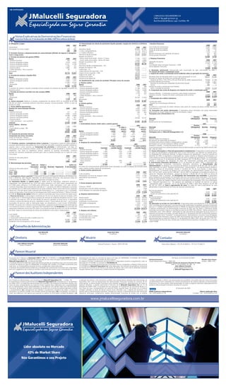 J. MALUCELLI SEGURADORA S.A.
                                                                                                                                                                                                                                   CNPJ nº 84.948.157/0001-33
                                                                                                                                                                                                                                   Rua Visconde de Nacar, 1.441 - Curitiba - PR




         Notas Explicativas às Demonstrações Financeiras
         Exercícios findos em 31 de dezembro de 2008 e 2007 (Em milhares de Reais)

8. Obrigações a pagar:                                                                                         13. Demonstração do cálculo do patrimônio líquido ajustado, margem de solvência e suficiência                i. Receitas financeiras
                                                                                            2008      2007     de capital:                                                                                                                                                                                            2008       2007
Fornecedores                                                                                    1        31                                                                                          2008        2007       Com fundos de investimentos                                                               3.443      4.842
Participação nos lucros a pagar                                                               339       267    Patrimônio líquido                                                                  82.809 65.487            Títulos de renda fixa privados                                                            7.023      3.022
                                                                                              340       298                                                                                                                 Títulos de renda fixa públicos                                                            1.199         72
                                                                                                               (–) Ativo intangível/diferido                                                        (5.714) (8.617)
                                                                                                                                                                                                                            DPVAT                                                                                     1.570      1.125
9. Provisões técnicas e despesas/receitas de comercialização diferidas de seguros e resseguros -               (–) Créditos tributários                                                             (6.413) (2.017)         Receitas financeiras com operações de seguros                                               637        457
Curto e longo prazo:                                                                                           Patrimônio líquido ajustado                                                         70.682 54.853            Outras receitas financeiras                                                                 492        200
a. Provisão de prêmios não ganhos (PPNG):                                                                      Margem de solvência:                                                                                                                                                                                  14.364      9.718
Ramos                                                                                       2008      2007      Prêmio retido anual médio - últimos 12 meses                                       11.535        6.677      j. Despesas financeiras
 Garantia financeira                                                                          336        13     Sinistro retido anual médio - últimos 36 meses                                       5.253       3.955                                                                                                 2008       2007
 Garantia obrigações privadas                                                              9.018     4.043     Margem de solvência - MS                                                            11.535        6.677      Operações de seguros                                                                      (2.012) (1.515)
                                                                                                               Suficiência                                                                         59.147 48.176            DPVAT                                                                                     (1.561) (1.142)
 Garantia obrigações públicas                                                             12.521     6.189                                                                                                                  Contribuição sobre transações financeiras - CPMF                                              (17)     (505)
 Garantia concessões públicas                                                              1.296        161    Patrimônio líquido contábil/ajustado - PLA                                          70.682              –
                                                                                                                                                                                                                            Outras despesas financeiras                                                                   (19)       (62)
 Garantia judicial                                                                         6.880        283    Margem de solvência - MS                                                            11.535              –                                                                                             (3.609) (3.224)
 Crédito doméstico - Risco comercial                                                           65         –    Capital base - CB                                                                   15.000              –
                                                                                                                                                                                                                            k. Resultado patrimonial: Representada pela amortização do ágio mencionado na nota 7.
Retrocessão                                                                                     –         2    Capital adicional de subscrição - CAS                                                 3.078             –    15. Imposto de renda e contribuição social:
Total                                                                                     30.116 10.691        Capital mínimo requerido - CMR                                                      18.078              –    a. Imposto de renda e contribuição social incidentes sobre as operações do exercício:
b. Provisão de sinistros a liquidar (PSL)                                                                      Exigência de capital - EC                                                           18.078              –                                                                                               2008       2007
Ramos                                                                                       2008      2007     Suficiência de capital                                                              52.604              –    Resultado antes da tributação sobre o lucro e após participações no lucro                24.211 15.130
 Garantia obrigações privadas                                                              3.648     2.669     Suficiência de capital (%)                                                          290,52                   Encargos do imposto de renda e da contribuição social às
                                                                                                               14. Detalhamento das contas do resultado: Principais ramos de atuação:                                          alíquotas de 25% e 15% (25% e 9% até 30 de abril de 2008), respectivamente             (9.684) (5.144)
 Garantia obrigações públicas                                                              2.665     1.575
                                                                                                                                                                                                                            Exclusões (adições) permanentes                                                            2.795      1.911
 DPVAT                                                                                    11.959     8.249     a. Prêmios retidos:                                                                                             Reversão da provisão para integridade do patrimônio líquido                             1.907      1.907
 Retrocessão                                                                                  736       700    Ramos                                                                                 2008        2007          Outras                                                                                    888           4
Total                                                                                     19.008 13.193         Garantia financeira                                                                     599         268     Imposto de renda e contribuição social devidos
A provisão de sinistros a liquidar contempla sinistros avisados em processo de regulação e sinistros em         Garantia obrigações privadas                                                       11.768        6.432         sobre o resultado do exercício                                                         (6.889) (3.233)
demanda judicial.                                                                                               Garantia obrigações públicas                                                       16.462        9.088      b. Composição das contas de despesas com imposto de renda e contribuição social:
c. Provisão de sinistros ocorridos mas não avisados (IBNR):                                                     Garantia concessões públicas                                                         1.364          320                                                                                                 2008       2007
Ramos                                                                                       2008      2007      Garantia judicial                                                                    7.178          253     Impostos diferidos - Constituição no exercício, sobre adições temporárias                       –    (2.124)
 DPVAT                                                                                     1.110        864     Crédito doméstico - Risco comercial                                                       79           –    Impostos correntes - Imposto de renda e contribuição social correntes                     (6.889) (1.109)
 Retrocessão                                                                                    8         8                                                                                                                 Total                                                                                    (6.889) (3.233)
                                                                                                                DPVAT                                                                              20.228 17.024
                                                                                                                                                                                                                            c. Composição dos créditos tributários:
Total                                                                                      1.118        872    Retrocessão                                                                                 –           2                                                                                                2008       2007
d. Outras provisões: Refere-se a provisão complementar de prêmios (PCP) no montante de R$ 638                  Total                                                                               57.678 33.387            Constituição sobre:
(R$ 285 em 2007), constituída conforme nota técnica atuarial, e Outras provisões - DPVAT no valor de           b. Prêmios ganhos:                                                                                             Receitas de comercialização diferidas (a)                                                  316        923
R$ 565 em 2008.                                                                                                Ramos                                                                                  2008        2007      Total                                                                                        316        923
e. Outros débitos operacionais:                                                                                 Garantia financeira                                                                     233         216     (a) refere-se a constituição de crédito tributário sobre ajuste de mudança de prática contábil descrita na
Receitas de comercialização diferidas                                                       2008      2007      Garantia obrigações privadas                                                         6.669       4.981      nota explicativa 3.e.
Ramos                                                                                                           Garantia obrigações públicas                                                         9.929       6.881      16. Transações com partes relacionadas: A Seguradora possui transações com partes relacionadas
 Garantia financeira                                                                          127        70     Garantia concessões públicas                                                            230         245     pertencentes ao Grupo J.Malucelli, conforme informações a seguir:
 Garantia obrigações privadas                                                              4.904     3.255      Garantia judicial                                                                       311           82    Transações com o Paraná Banco S.A.
 Garantia obrigações públicas                                                             14.589     8.488                                                                                                                                                                                                       2008
                                                                                                                Crédito doméstico - Risco comercial                                                       13           –
 Garantia concessões públicas                                                                 870       951                                                                                                                                                                                        Direitos
                                                                                                                DPVAT                                                                              20.058 16.757            Descrição                                                          (Obrigações) Receitas Despesas
 Garantia judicial                                                                         5.018     5.231     Retrocessão                                                                                 –           2    Aluguel                                                                        –           31            (75)
 Crédito doméstico - risco comercial                                                           46         –    Total                                                                               37.443 29.164            Ressarcimento de receitas/despesas                                             –           16            (75)
Subtotal                                                                                  25.554 17.995
                                                                                                               c. Sinistralidade (sinistro retido sobre o prêmio ganho):                                                                                                                                         2007
Outros débitos - diversos
                                                                                                                                                                         2008                         2007                                                                                         Direitos
 DPVAT                                                                                     1.338     2.085                                                                                                                  Descrição                                                          (Obrigações) Receitas Despesas
                                                                                                                                                                            % sobre o                      % sobre o
 Outros débitos a pagar - IRB                                                              2.100          –                                                                                                                 Aluguel                                                                        –             –            83
                                                                                                                                                               Sinistro        prêmio     Sinistro            prêmio
Subtotal                                                                                   3.438     2.085                                                                                                                  Ressarcimento de receitas/despesas                                             –           20             77
Total                                                                                     28.992 20.080        Ramos                                             retido         ganho       retido             ganho
                                                                                                                                                                                                                            Transações com a J. Malucelli Resseguradora S.A.
                                                                                                                 Garantia obrigações privadas                     1.050          16%           597               12%
10. Garantia das provisões técnicas:                                                                                                                                                                                                                                                                             2008
                                                                                                                 Garantia obrigações públicas                     1.365          15%         1.617               24%
Composição dos ativos vinculados                                                            2008      2007                                                                                                                                                                                         Direitos
                                                                                                                 DPVAT                                          16.520           82%       13.546                81%        Descrição                                                          (Obrigações) Receitas Despesas
Títulos de renda fixa - Públicos                                                          23.940 10.589
                                                                                                               Retrocessão                                           62                        182            8.024%        Prêmios cedidos em resseguros                                           (51.995)             –     119.350
Certificados de depósitos bancários                                                       44.631 22.031
                                                                                                               Total                                            18.997                     15.942                55%        Recuperação de indenização de resseguro                                    1.258       1.258               –
                                                                                          68.571 32.620
                                                                                                               d. Despesas de comercialização:                                                                              Comissão sobre prêmios cedidos a resseguradoras a receber                15.340       31.978               –
11. Provisões, passivos, contingências ativas e passivas: A Seguradora é parte em ações judiciais e                                                                                                                         Participação nos lucros de resseguros cedidos a receber                      884         884               –
                                                                                                                                                                2008                             2007
processos administrativos, decorrentes do curso normal das operações, envolvendo questões trabalhistas,                                                                                                                     Resseguro a liquidar - Contrato de excesso de danos                       (1.712)            –       (1.712)
                                                                                                                                                              % sobre o prêmio                  % sobre o prêmio
aspectos cíveis e outros assuntos. a. Composição das provisões: A Administração, com base em                                                                                                                                A remuneração total fixa e variável do pessoal chave da Administração no exercício de 2008 foi de R$ 2.897
                                                                                                               Ramos                              Comissão       emitido líquido   Comissão        emitido líquido
informações de seus assessores jurídicos, análise das demandas judiciais pendentes e, quanto às ações                                                                                                                       (R$ 1.493 em 2007).
                                                                                                                Garantia financeira                     382                 14%          161                     11%
trabalhistas, com base na experiência anterior referente às quantias reivindicadas, constituiu                                                                                                                              17. Outras informações: a. Plano de aposentadoria complementar: A Seguradora é patrocinadora de
                                                                                                                Garantia obrigações privadas          7.665                 13%        4.338                     12%
provisão em montante considerado suficiente para cobrir as perdas estimadas com as ações em curso,                                                                                                                          um plano de aposentadoria complementar para os seus funcionários, que aderiram ao referido plano,
como segue:                                                                                                     Garantia obrigações públicas         14.658                 13%       11.366                     13%
                                                                                                                                                                                                                            na modalidade de contribuição definida, no regime financeiro de capitalização, o qual foi instituído em
                                                                                            2008      2007      Garantia concessões públicas          2.088                 12%        1.681                     13%        dezembro de 2004. A Seguradora é responsável por custear somente as despesas administrativas e os
Sinistros em discussão judicial                                                            2.816     2.219      Garantia judicial                     2.595                 12%        1.802                        4%      custos relativos ao prêmio de seguro de benefícios de morte e invalidez dos participantes. As contribuições,
Trabalhistas                                                                                   78        78     Crédito doméstico -                                                                                         no exercício findo em 31 de dezembro de 2008, totalizaram R$ 115 (R$ 88 em 2007). As contribuições
                                                                                           2.894     2.297        Risco comercial                         39                10%            –                           –    relativas a acumulação das obrigações do plano são inteiramente custeadas pelos participantes.
b. Movimentação das provisões:                                                                                   DPVAT                                  125                  1%          148                     19%        b. Instrumentos financeiros derivativos: Em 31 de dezembro de 2008 e 2007, a Seguradora não
                                                                                                               Total                                 27.552                           19.496                        9%      possuía operações envolvendo instrumentos financeiros derivativos. c. Remuneração dos
                                    Saldos em Adição a                                          Saldos em
                                                                                                                                                                                                                            administradores: As despesas com honorários de diretoria no montante de R$ 367 (R$ 156 em 2007)
                                  1 de janeiro provisão Reversão Pagamento 31 de dezembro                      Os índices de comissionamento apresentados foram calculados com base na despesa de comissão direta           estão registradas na rubrica “Despesas administrativas - pessoal próprio”. Aos administradores também é
Sinistros em discussão judicial          2.219          597            –              –              2.816     sobre o prêmio emitido, líquido de cancelamento.                                                             destinado, a título de remuneração variável, o montante de 7% do lucro líquido, a serem pagos
Trabalhistas                                 78            –           –              –                  78    e. Outras receitas operacionais:                                                                             semestralmente. O montante da despesa com remuneração aos administradores totalizou R$ 2.530
Total - 2008                             2.297          597            –              –              2.894                                                                                            2008        2007      (R$ 1.337 em 2007), sendo que R$ 2.448 (R$ 1.100 em 2007) foi registrado no resultado do exercício na
Total - 2007                             2.152          208         (63)              –              2.297     Custo de apólice                                                                      2.302       1.939      rubrica de “Despesas administrativas - serviços de terceiros” e R$ 82 (R$ 237 em 2007) na rubrica de
c. Contingências ativas e passivas: A Seguradora não possui contingências relevantes de natureza cível,        Participações nos lucros de resseguro cedido                                          3.573       4.298      “Participações sobre o resultado”. d. Participação dos funcionários nos resultados: A Seguradora
                                                                                                               Adicional de fracionamento                                                            1.814       1.373      possui programa de participação nos resultados para seus funcionários sendo destinados 7,5% do lucro
fiscal e trabalhista, além daquelas registradas nas demonstrações financeiras. Nos exercícios findos em
                                                                                                               Outros                                                                                     13           –    líquido de cada semestre, limitado a dois salários por ano para cada funcionário, pagos conforme previsto
31 de dezembro de 2008 e 2007, não foram registradas contingências ativas.                                                                                                                                                  no “Acordo Coletivo de Trabalho Específico sobre a Participação dos Empregados, nos Lucros e Resultados
12. Patrimônio líquido: a. Capital social: O capital social da Seguradora, totalmente subscrito e                                                                                                    7.702       7.610
                                                                                                                                                                                                                            da J. Malucelli Seguradora S.A.”. Tais despesas são registradas no resultado do exercício na rubrica
integralizado, está representado por 8.427.600 ações ordinárias e em 2007 estava representado por              f. Outras despesas operacionais:                                                                             “Participações sobre o resultado”. Em 31 de dezembro de 2008 o saldo dessa despesa é de R$ 769
4.213.800 ações ordinárias e 4.213.800 ações preferenciais, todas nominativas e sem valor nominal.                                                                                                    2008        2007      (R$ 502 em 2007). e. Caixa e equivalentes de caixa: Os saldos de caixa e equivalentes de caixa
Conforme Assembléia Geral Extraordinária realizada em 11 de janeiro de 2008 foi deliberada a conversão         Cobrança - DPVAT                                                                        (619)       (545)    apresentados na demonstração dos fluxos de caixa são compostos por:
da totalidade de 4.213.800 ações preferenciais em ações ordinárias. Nessa mesma data houve a aquisição         Provisão para riscos de créditos duvidosos                                                  –       (760)                                                                                                2008       2007
indireta de 3.792.420 dessas ações ordinárias pelo Paraná Banco S.A., o qual passou a ser o controlador        Outras despesas com operações de seguros                                                  (99)      (139)    No início do exercício:
indireto da Seguradora. Esse processo foi homologado pela SUSEP através da Portaria nº 798 de 25 de abril                                                                                             (718) (1.444)            Disponibilidades                                                                        4.425      1.168
de 2008. b. Reservas de capital: Refere-se a reservas constituídas para futuro aumento do capital social.      g. Despesas administrativas:                                                                                    Fundos de investimento (nota explicativa 4)                                           54.864 32.395
c. Reservas de lucros: A reserva legal é constituída por 5% do lucro líquido do exercício, limitada a 20%                                                                                             2008        2007      Total                                                                                    59.289 33.563
do capital social. A Administração efetuou proposta de retenção do dividendo obrigatório mínimo, o qual        Pessoal próprio                                                                      (8.362) (6.076)         No final do exercício:
                                                                                                                                                                                                                               Disponibilidades                                                                        3.421      4.425
é calculado com base em 25% do lucro líquido do exercício, ajustado na forma da lei. A Seguradora              Serviços de terceiros                                                                (5.370) (4.972)
                                                                                                                                                                                                                               Fundos de investimento (nota explicativa 4)                                           14.468 54.864
constituiu a reserva de retenção de lucros, registrada na rubrica “Outras reservas de lucros”, com os lucros   Localização e funcionamento                                                          (4.533) (3.512)         Total                                                                                    17.889 59.289
acumulados do exercício, após as destinações legais, em atendimento a Carta Circular SUSEP/GAB/nº              Publicidade e propaganda                                                                (764)       (328)    18. Alterações na Lei das S.A. (Lei 6.404/76): A Seguradora optou pela adoção de 31 de dezembro de
03/2005. De acordo com o estatuto social da Seguradora, a proposta da Administração para destinação do         DPVAT                                                                                (1.803) (1.523)         2007 como data de transição para o reconhecimento das modificações na legislação societária introduzidas
lucro líquido do exercício é levada à aprovação pela Assembléia Geral. d. Dividendos: Aos acionistas são       Outras despesas administrativas                                                         (221)       (100)    pela Lei nº 11.638/07 e pela Medida Provisória nº 449/08. Em decorrência dessas modificações foi efetuada
assegurados dividendos mínimos de 25% sobre o lucro líquido ajustado de acordo com a lei das sociedades                                                                                           (21.053) (16.511)         a seguinte reclassificação nas demonstrações financeiras de 2007 que não afetou o patrimônio líquido
por ações. Segue-se a demonstração do cálculo dos dividendos e juros sobre o capital próprio:                  h. Despesa com tributos:                                                                                     nessa data nem produziu impacto no resultado do exercício de 2008: Ativo diferido - Valores anteriormente
                                                                                            2008      2007                                                                                            2008        2007      classificados como “Ativo diferido” relacionados ao ágio decorrente de expectativa de lucros futuros e a
                                                                                                                                                                                                                            respectiva amortização acumulada, cujo saldo líquido em 31 de dezembro de 2007 era R$ 8.428, passaram
Lucro líquido                                                                             17.322 11.897        Impostos municipais                                                                       (96)        (19)
                                                                                                                                                                                                                            a ser apresentados como “Intangível” no ativo permanente. Adicionalmente, ocorreram novas divulgações
(–) Reserva legal                                                                            (866)     (595)   Contribuições para a COFINS                                                          (1.192)        (852)    nas demonstrações financeiras, a partir de 2008: Demonstrações dos fluxos de caixa - Apresentação dessa
(–) Ajuste pela mudança de prática contábil (nota 3.e)                                          –   (5.038)    Contribuições para o PIS                                                                (181)       (138)    demonstração para os exercícios findos em 31 de dezembro de 2008 e 2007, de acordo com o CPC 03 -
Base de cálculo dos dividendos                                                            16.456     6.264     Taxa de fiscalização                                                                    (107)       (106)    “Demonstração do fluxo de caixa, emitido pelo Comitê de Pronunciamentos Contábeis (CPC) e a Circular
Dividendos mínimos obrigatórios (25% da base)                                              4.114     1.566                                                                                         (1.576) (1.115)          SUSEP 379/08.


          Conselho de Administração
                                              Joel Malucelli                                                                                               Jorge Nacli Neto                                                                                            Alexandre Malucelli
                                                Presidente                                                                                                    Conselheiro                                                                                                  Conselheiro

          Diretoria                                                                                                      Atuário                                                                                                             Contador
             João Gilberto Possiede                                   Alexandre Malucelli                                                   Gerhard Dutzmann - Atuário - MTPS-GTB 345                                                           Hilario Mario Walesko - CRC-PR 29.585/O-9 - CPF 510.710.969-15
                Diretor Presidente                                    Diretor Vice-Presidente



          Parecer Atuarial
De acordo com o disposto na Resolução CNSP n° 135, de 11/10/2005, e na Circular SUSEP n° 272, de               administrativos de todos os contratos de seguros em vigor em 30/09/2008, 31/10/2008, 30/11/2008 e                                              São Paulo, 20 de fevereiro de 2009
22/10/2004, foi realizada a Avaliação Atuarial de cada um dos ramos de seguro operacionalizados pela J.        31/12/2008, independente da emissão de novos prêmios.                                                        Gerhard Dutzmann                                                            Ricardo César Pessoa
Malucelli Seguradora S.A., no exercício de 2008.                                                               Em relação à Provisão Complementar de Prêmios (PCP), a Seguradora constituiu integralmente o valor na        Atuário Responsável Técnico - MIBA 345                                      Atuário - MIBA 1076
A Avaliação Atuarial foi elaborada a partir dos efetivos períodos de competência dos riscos assumidos pelos    data-base de 31/12/2008, no montante de R$.638.852,16.                                                                               Escritório Técnico de Assessoria Atuarial S/S Ltda.
contratos de seguros em vigor em 30/09/2008, 31/10/2008, 30/11/2008 e 31/12/2008, recalculando, para           Os resultados encontrados demonstram que as provisões técnicas consignadas no Balanço Patrimonial de                                          CNPJ 57.125.353/0001-35 CIBA - 33
cada ramo, as correspondentes provisões técnicas contabilizadas nestas datas base.                             31/12/2008 da J. Malucelli Seguradora S.A. estão adequadas, não havendo necessidade de constituição                                                 João Gilberto Possiede
O recálculo das provisões técnicas determina a totalidade dos compromissos financeiros que a Seguradora        da Provisão de Insuficiência de Prêmios e de ajustes de valores, bem como não foi detectada nenhuma                                                Diretor Responsável Técnico
terá com o pagamento dos sinistros já ocorridos e que ainda vão ocorrer e com a manutenção dos custos          situação relevante que comprometa a solvência atuarial da Seguradora.                                                                            J. Malucelli Seguradora S.A.

          Parecer dos Auditores Independentes

Ao Conselho de Administração e aos Acionistas da J. Malucelli Seguradora S.A. - Curitiba - PR                  a avaliação das práticas e das estimativas contábeis mais representativas adotadas pela administração da     contábeis adotadas no Brasil e são apresentadas para possibilitar uma análise adicional. Essas informações
1. Examinamos os balanços patrimoniais da J. Malucelli Seguradora S.A. levantados em 31 de dezembro            Seguradora, bem como da apresentação das demonstrações financeiras tomadas em conjunto. 3. Em                complementares foram submetidas aos mesmos procedimentos de auditoria aplicados às demonstrações
de 2008 e 2007 e as respectivas demonstrações dos resultados, das mutações do patrimônio líquido e dos         nossa opinião, as demonstrações financeiras acima referidas representam, adequadamente, em todos os          financeiras e, em nossa opinião, estão apresentadas, em todos os aspectos relevantes, adequadamente em
fluxos de caixa, correspondentes aos exercícios findos naquelas datas, elaborados sob a responsabilidade       aspectos relevantes, a posição patrimonial e financeira da J. Malucelli Seguradora S.A. em 31 de             relação às demonstrações financeiras, tomadas em conjunto.
de sua Administração. Nossa responsabilidade é a de expressar uma opinião sobre essas demonstrações            dezembro de 2008 e 2007, os resultados de suas operações, as mutações do seu patrimônio líquido e os
financeiras. 2. Nossos exames foram conduzidos de acordo com as normas de auditoria aplicáveis no Brasil       seus fluxos de caixa, correspondentes aos exercícios findos naquelas datas, de acordo com as práticas                                                   30 de janeiro de 2009
e compreenderam: (a) o planejamento dos trabalhos, considerando a relevância dos saldos, o volume de           contábeis adotadas no Brasil. 4. Nossos exames foram efetuados com o objetivo de formarmos uma
transações e os sistemas contábil e de controles internos da Seguradora; (b) a constatação, com base em        opinião sobre as demonstrações financeiras, tomadas em conjunto. A demonstração do valor adicionado          KPMG Auditores Independentes                                                   Alberto Spilborghs Neto
testes, das evidências e dos registros que suportam os valores e as informações contábeis divulgados; e (c)    representa informação complementar àquelas demonstrações financeiras de acordo com as práticas               CRC 2SP014428/O-6-F-PR                                               Contador - CRC 1SP167455/O-0-S-PR


                                                                                                                                 www.jmalucelliseguradora.com.br




                                                                                                                                 www.jmalucelliseguradora.com.br
 