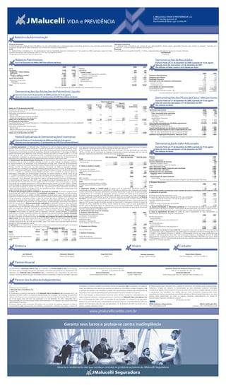 J . M ALU CE LL I V I DA E PR EVI DÊ NC I A S. A.
                                                                                                                                                                                                                                       CNPJ nº 09.064.453/0001-56
                                                                                                                                                                                                                                       Rua Visconde de Nacar, 1.441 - Curitiba-PR




         Relatório da Administração

Senhores Acionistas,                                                                                                                                                   Aplicações Financeiras
A Administração da J. Malucelli Vida e Previdência S.A., em conformidade com as disposições legais e estatutárias apresenta a seus acionistas as Demonstrações         A J. Malucelli Vida e Previdência S.A. através de seus administradores, declara possuir capacidade financeira para manter na categoria “mantidos até o
Financeiras do exercício de 2008, juntamente com o Parecer dos Auditores Independentes.                                                                                vencimento”, os títulos e valores mobiliários da companhia.
Perfil                                                                                                                                                                 Resultado
A J. Malucelli Vida e Previdência S.A. foi constituída por meio da Assembléia Geral de Constituição de 17 de outubro de 2006, autorizada a operar em todo              O Lucro líquido da companhia foi de R$ 1,1 milhões, originados pelas aplicações de recursos no mercado financeiro.
território nacional por meio da Portaria SUSEP nº 2.731 de 13 de agosto de 2007                                                                                                                                                               Joel Malucelli
A Seguradora encontra-se em fase pré-operacional.                                                                                                                                                                                                Presidente



          Balanços Patrimoniais                                                                                                                                                                                                          Demonstrações de Resultados
          Em 31 de dezembro de 2008 e 2007 (Em milhares de Reais)                                                                                                                                                                        Exercício findo em 31 de dezembro de 2008 e período de 13 de agosto
                                                                                                                                                                                                                                         (data de início das operações) a 31 de dezembro de 2007
                                                                                     2008           2007                                                                                             2008            2007                (Em milhares de Reais, exceto o lucro líquido por ação)
Ativo                                                                                                          Passivo
Circulante                                                                          7.446          8.034       Circulante                                                                             642             195
 Disponível - Caixa e Bancos                                                            7              8        Contas a pagar                                                                        642             195
 Aplicações                                                                         6.855          7.826          Impostos e encargos sociais a recolher                                                –               5                                                                                        2008            2007
 Títulos e créditos a receber                                                         584            200                                                                                                                       Despesas administrativas                                                             (76)            (87)
                                                                                                                  Impostos e contribuições                                                            642             190
   Créditos tributários                                                               584            200                                                                                                                       Despesas com tributos                                                                (46)            (12)
Ativo não circulante                                                               10.763              –       Patrimônio líquido                                                                  17.567           7.839
                                                                                                                Capital social                                                                     16.000           7.400      Resultado financeiro                                                              1.905             728
 Realizável a longo prazo                                                          10.763              –
   Aplicações                                                                      10.763              –        Reservas de Lucros                                                                  1.567             439      Resultado antes dos impostos e participações                                      1.783             629
      Títulos de renda fixa                                                        10.763              –                                                                                                                        Imposto de renda                                                                  (416)           (133)
Total                                                                              18.209          8.034       Total                                                                               18.209           8.034       Contribuição social                                                               (239)             (57)
                                                                                                                                                                                                                               Lucro líquido do exercício/período                                                1.128             439


          Demonstrações das Mutações do Patrimônio Líquido
                                                                         As notas explicativas são parte integrante das demonstrações financeiras
                                                                                                                                                                                                                               Quantidade de ações                                                          16.000.000       7.400.000
                                                                                                                                                                                                                               Lucro líquido por lote de mil ações - R$                                          70,50           59,32
                                                                                                                                                                                                                                              As notas explicativas são parte integrante das demonstrações financeiras


                                                                                                                                                                                                                                         Demonstrações dos Fluxos de Caixa - Método Direto
          Exercício findo em 31 de dezembro de 2008 e período de 13 de agosto
          (data de início das operações) a 31 de dezembro de 2007 (Em milhars de Reais)

                                                                                                                                                                                                                                         Exercício findo em 31 de dezembro de 2008 e período de 13 de agosto
                                                                                                                                                 Reservas de lucros
                                                                                                                                                         Outras          Reserva                                                         (data de início das operações) a 31 de dezembro de 2007
                                                                                                                           Capital       Reserva       reservas     especial para                 Lucros                                 (Em milhares de Reais)
                                                                                                                            social          legal     de lucros       dividendos              acumulados             Total
Saldos em 31 de dezembro de 2007                                                                                            7.400              22           313               104                      –             7.839
Aumento de capital social AGE em 04/01/08 aprovada conforme Portaria SUSEP nº 787 de 20/03/2008                             8.600               –             –                 –                      –             8.600     Atividades operacionais                                                           2008             2007
Lucro líquido do exercício                                                                                                       –              –             –                 –                  1.128             1.128      Pagamentos de despesas e obrigações                                               (120)             (93)
Destinações propostas pela Administração:                                                                                                                                                                                         Caixa consumido pelas operações                                                 (120)             (93)
 Reserva legal                                                                                                                  –               56               –                    –                  (56)           –         Impostos e contribuições pagos:                                                 (594)            (201)
 Reserva estatutária para aumento de capital                                                                                    –                –             804                    –                (804)            –         Juros pagos                                                                        (1)             (32)
 Dividendos obrigatórios e não distribuídos                                                                                     –                –               –                  268                (268)            –         Investimentos financeiros:
Saldos em 31 de dezembro de 2008                                                                                           16.000               78           1.117                  372                    –       17.567           Aplicações                                                                 (29.038)         (7.360)
Constituição da Seguradora:                                                                                                                                                                                                         Vendas e resgates                                                           16.128             720
Assembléia Geral de Constituição realizada em 17/10/2006 aprovada conforme Portaria SUSEP 2.731 de 13/08/2007                7.400               –               –                    –                   –          7.400     Caixa líquido consumido nas atividades operacionais                             (13.625)         (6.966)
Lucro líquido do período                                                                                                         –               –               –                    –                 439            439     Atividades de financiamento
Destinações propostas pela Administração:                                                                                                                                                                                       Integralização/aumento de capital                                                8.600           7.400
 Reserva legal                                                                                                                   –              22               –                    –                  (22)            –     Capital líquido gerado nas atividades de financiamento                            8.600           7.400
 Reserva estatutária para aumento de capital                                                                                     –               –             313                    –                (313)             –     Aumento (redução) líquida de caixa e equivalentes de caixa                       (5.025)            434
 Dividendos obrigatórios e não distribuídos                                                                                      –               –               –                  104                (104)             –      Saldo de caixa e equivalentes de caixa no início do período                      7.834           7.400


          Notas Explicativas às Demonstrações Financeiras
Saldos em 31 de dezembro de 2007                                                                                             7.400              22             313                  104                    –         7.839      Saldo de caixa e equivalentes de caixa ao final do período                       2.809           7.834
                                                                                                                                                                                                                               Aumento nas Aplicações Financeiras - Recursos Livres                              2.809           7.834
                                                                                                                                                                                                                                               As notas explicativas são parte integrante das demonstrações financeiras



                                                                                                                                                                                                                                         Demonstração do Valor Adicionado
          Exercício findo em 31 de dezembro de 2008 e período de 13 de agosto
          (data de início das operações) a 31 de dezembro de 2007 (Em milhares de Reais)

1. Contexto operacional: A J. Malucelli Vida e Previdência S.A. tem por objetivo operar em seguros de          (a) O valor de mercado dos títulos públicos federais é obtido por meio da utilização de preços divulgados                 Exercício findo em 31 de dezembro de 2008 e período de 13 de agosto
pessoas, assim como em planos de pecúlio e rendas de previdência privada aberta, podendo, ainda,               pela ANDIMA - Associação Nacional das Instituições do Mercado Financeiro.                                                 (data de início das operações) a 31 de dezembro de 2007
participar como acionista em outras sociedades, observadas as disposições legais e estatutárias pertinentes.   (b) Os Certificados de Depósitos Bancários (CDB) foram pactuados com taxa pós-fixada que varia entre
A Seguradora foi constituída por meio da Assembléia Geral de Constituição em 17 de outubro de 2006, e          107% e 107,5% do CDI (Certificado de Depósitos Interbancário) e foram registrados pelo seu valor de                       (Em milhares de Reais)
obteve autorização para operar em todo território nacional, por meio da Portaria SUSEP nº 2.731 de             aplicação, acrescido dos rendimentos auferidos até a data do balanço.
13 de agosto de 2007. Até 31 de dezembro de 2008, a Sociedade encontra-se em fase pré-operacional e                                                                        31 de dezembro de 2007
suas operações se limitaram na aplicação de seus recursos em títulos de renda fixa. A Administração da                                                   Sem vencimento         Valor de mercado           Valor de custo      Receitas                                                                                         1.905
Seguradora tem intenção de iniciar as atividades operacionais durante o exercício de 2009.                     Papel                                                                                                             Outras                                                                                         1.905
2. Apresentação das demonstrações financeiras: As demonstrações financeiras foram elaboradas em                Quotas de fundos de investimentos                                                                               Receita operacional                                                                              1.905
consonância com as práticas contábeis adotadas no Brasil, as quais abrangem a legislação societária,             de renda fixa                                       7.826                    7.826                 7.826      Insumos adquiridos de terceiros                                                                    (75)
os pronunciamentos, as orientações e as interpretações emitidas pelo Comitê de Pronunciamentos                                                                       7.826                    7.826                 7.826        Materiais, energia e outros                                                                       (33)
Contábeis e normas do Conselho Nacional de Seguros Privados (CNSP) e da Superintendência de Seguros                                                                                                                              Serviços de terceiros, comissões líquidas                                                         (42)
                                                                                                               5. Títulos e créditos a receber                                                                                 Valor adicionado bruto                                                                           1.830
Privados (SUSEP). Na elaboração das demonstrações financeiras de 2008, a Seguradora adotou,
                                                                                                                                                                                              2008                   2007      Valor adicionado líquido produzido pela Sociedade                                                1.830
pela primeira vez, as alterações na legislação societária introduzidas pela Lei n° 11.638, de 28 de dezembro
                                                                                                               Antecipações de imposto                                                                                         Valor adicionado a distribuir                                                                    1.830
de 2007, incluindo as modificações introduzidas pela Medida Provisória nº 449 de 3 de dezembro de 2008.
                                                                                                                 de renda e contribuição social                                                 584                   200      Distribuição do valor adicionado                                                                 1.830
A Lei nº 11.638/07 e a Medida Provisória 449/08 modificam a Lei nº 6.404/76 em aspectos relativos à
elaboração e divulgação das demonstrações financeiras. Os ajustes relativos à adoção inicial da Lei            Total                                                                            584                   200        Impostos, taxas e contribuições                                                                  702
nº 11.638/07 e a Medida Provisória nº 449/08 estão detalhados na nota explicativa nº 11. A Circular SUSEP      6. Contas a pagar                                                                                                  Federais                                                                                        702
nº 356/07 e suas posteriores alterações introduziram modificações na classificação das contas patrimoniais                                                                                    2008                   2007        Remuneração de capital própriom                                                                1.128
e de resultado. Essas alterações não produziram efeitos nas demonstrações financeiras da Seguradora.           IRRF a recolher                                                                    –                       1       Lucros retidos                                                                                1.128
A Demonstração de Fluxos de Caixa (DFC), cuja divulgação tornou-se obrigatória pela Lei n° 11.638,             Outros impostos e encargos a recolher                                              –                       4                      As notas explicativas são parte integrante das demonstrações financeiras
foi elaborada pelo método direto e sem a apresentação da conciliação entre o lucro líquido e o fluxo de        Total                                                                              –                       5
                                                                                                                                                                                                                               d. Despesas financeiras
caixa líquido das atividades operacionais, conforme determinações contidas na Circular SUSEP nº 379/08.        Provisão para imposto de renda a recolher                                        402                   133
                                                                                                                                                                                                                                                                                                                 2008            2007
A Administração da Seguradora optou por apresentar como informação suplementar, a demonstração do              Provisão para contribuição social a recolher                                     240                     57     CPMF                                                                                   –             32
valor adicionado preparada de acordo com o CPC 09 - Demonstração do valor adicionado, emitido pelo             Total                                                                            642                   190      Juros                                                                                 (1)              –
Comitê de Pronunciamentos Contábeis (CPC), por entender que essas informações proporcionam uma                 7. Patrimônio líquido: a. Capital social: O capital social da Seguradora, totalmente subscrito e                                                                                                     (1)             32
análise adicional das demonstrações financeiras.                                                               integralizado, está representado por 16.000.000 (7.400.000 em 2007) de ações ordinárias nominativas,            9. Imposto de renda e contribuição social: Imposto de renda e contribuição social incidentes sobre
 3. Resumo das principais práticas contábeis: a. Apuração do resultado: As receitas e despesas foram           no valor nominal de um Real cada, pertencente a acionistas domiciliados no país. Em 4 de janeiro de 2008,       as operações do período:
reconhecidas pelo regime de competência. b. Estimativas contábeis: A elaboração de demonstrações               o Paraná Banco S.A., controlador da Seguradora, aprovou o aumento do capital social no montante de                                                                                                2008            2007
financeiras de acordo com as práticas contábeis adotadas no Brasil requer que a Administração use de           R$ 8.600, mediante a emissão de 8.600.000 ações ordinárias nominativas, com vistas a adaptação às               Resultado antes da tributação sobre o lucro                                      1.783              629
julgamento na determinação e no registro de estimativas contábeis. Ativos e passivos significativos sujeitos   normas exigidas pelo CNSP relativas ao limite mínimo de capital das sociedades seguradoras. b. Reserva          Encargos do imposto de renda à alíquota de 25% e da contribuição
a essas estimativas e premissas incluem o valor de mercado dos títulos mobiliários. A liquidação das           de lucros: A reserva legal é constituída por 5% do lucro líquido do exercício, limitada a 20% do capital           social à alíquota de 15% (25% e 9% até 30 de abril de 2008)                     (713)           (214)
transações envolvendo essas estimativas poderá resultar em valores diferentes dos estimados, devido a          social. A Diretoria efetuou proposta de retenção do dividendo obrigatório mínimo, o qual é calculado com        Exclusões (adições) permanentes                                                      58              24
imprecisões inerentes ao processo de sua determinação. A Administração revisa essas estimativas e              base em 25% do lucro líquido do período, ajustado na forma da lei. A Seguradora constituiu a reserva de           Outras                                                                             58              24
premissas mensalmente. c. Balanço patrimonial: Aplicações: As aplicações financeiras estão classificadas       retenção de lucros, registrada na rubrica “Outras reservas de lucros”, com os lucros acumulados do              Imposto de renda e contribuição social devidos
na categoria “Títulos disponíveis para a venda”, e estão representadas por títulos e valores mobiliários       período, após as destinações legais, em atendimento a Carta Circular SUSEP/GAB/nº 03/2005. De acordo               sobre o resultado do período                                                    (655)           (190)
avaliados pelo valor de aplicação, acrescido dos rendimentos auferidos até a data do balanço e ajustados       com o estatuto social da Seguradora, a proposta da Diretoria para destinação do lucro líquido do período        10. Outras informações: a. Alterações societárias: Em 10 de setembro de 2008, foi encaminhada à
pelos seus respectivos valores de mercado, em contrapartida à destacada conta do patrimônio líquido            é levada à aprovação pela Assembléia Geral.                                                                     Superintendência de Seguros Privados - SUSEP, pedido de aprovação previa, para alterar o objeto social e a
denominada “Ajustes com títulos e valores mobiliários”, líquido dos efeitos tributários. Títulos e créditos                                                                                                                    denominação social da Seguradora. Essa solicitação está em análise junto àquele órgão regulador.
a receber: Demonstrados ao valor de custo ou realização, incluindo, quando aplicável, os respectivos           8. Detalhamento das contas do resultado:
                                                                                                                                                                                                                               b. Caixa e equivalentes de caixa: Os saldos de caixa e equivalentes de caixa apresentados na
rendimentos e variações monetárias auferidos até a data de encerramento do balanço. Passivo circulante:        a. Despesas administrativas                                                         2008             2007
                                                                                                                                                                                                                               demonstração dos fluxos de caixa são compostos por:
Demonstrados pelos valores conhecidos ou calculáveis, acrescidos, quando aplicável, dos respectivos            Remuneração por serviços de terceiros                                                 (42)              (85)
                                                                                                                                                                                                                                                                                                                 2008            2007
encargos e variações monetárias incorridos. d. Provisão para imposto de renda e contribuição social            Localização e funcionamento                                                             (1)               (2)   No início do exercício:
sobre o lucro: A provisão para imposto de renda foi calculada à alíquota de 15% sobre o lucro tributável,      Propaganda e publicidade                                                                (7)                –      Disponibilidades                                                                     8               –
acrescida de adicional de 10% sobre o lucro tributável excedente de R$ 240. A contribuição social foi          Publicações legais                                                                    (11)                 –      Fundos de investimento (nota explicativa 4)                                    7.826           7.400
calculada à alíquota de 9% até 30 de abril de 2008, e após, 15%, sobre o lucro antes do imposto de renda,      Donativos e contribuições                                                               (2)                –    Total                                                                            7.834           7.400
ajustado na forma da legislação vigente                                                                        Outras despesas administrativas                                                       (13)                 –    No final do exercício:
4. Aplicações: Em 31 de dezembro de 2008 e 2007, a Seguradora possuía somente aplicações na categoria                                                                                               (76)              (87)       Disponibilidades                                                                     7               8
de “Títulos disponíveis para venda”, apresentados como segue:                                                  b. Despesas com tributos                                                                                          Fundos de investimento (nota explicativa 4)                                    2.802           7.826
                                                               31 de dezembro de 2008                                                                                                              2008             2007       Total                                                                            2.809           7.834
                                             Até 6    De 1 a 3        Acima de         Valor de    Valor de    Taxa de fiscalização                                                                  (46)              (12)    11. Alterações na Lei das S.A. (Lei 6.404/76): A Seguradora optou pela adoção de 31 de dezembro de
Papel                                       meses           anos         3 anos       mercado         custo                                                                                         (46)              (12)     2007 como data para o reconhecimento das modificações na legislação societária introduzidas pela Lei nº
LFT (a)                                          –         4.644          1.114           5.758       5.758    c. Receitas financeiras                                                                                         11.638/07 e pela Medida Provisória nº 449/08. A Administração concluiu que essas modificações não
CDB (b)                                      4.053         5.005                –         9.058       9.058                                                                                        2008             2007       afetaram o patrimônio líquido nessa data e nem produziram impacto no resultado do exercício de 2008.
Quotas de fundos de investimentos                                                                              Títulos de renda fixa                                                              1.242               593      Adicionalmente, a SUSEP por meio da Carta-Circular SUSEP/DECON/GAB/n° 006/2008 e da Circular SUSEP
   de renda fixa                             2.802             –                –         2.802       2.802     Quotas de fundos de investimento                                                    664               167      379/08 aprovou o CPC 03 - Demonstração do fluxo de caixa, exigindo a aplicação do modelo direto para as
Total                                        6.855         9.649          1.114         17.618       17.618                                                                                       1.906               760      empresas do mercado segurador.



         Diretoria                                                                                                                                                                                 Atuário                                                                    Contador

                     Joel Malucelli                                             Alexandre Malucelli                                              Jorge Nacli Neto                                                Gerhard Dutzmann                                                     Hilario Mario Walesko
                    Diretor Presidente                                          Diretor Vice-Presidente                                               Diretor                                                   Atuário - MTPS-GTB 345                                        CRC-PR 29.585/O-9 - CPF 510.710.969-15



         Parecer Atuarial
Em atendimento à Resolução CNSP N° 135, de 11/10/2005, e à Circular SUSEP n° 272, de 22/10/2004,               qual não cabe a realização da Avaliação Atuarial do referido exercício.                                                                  Escritório Técnico de Assessoria Atuarial S/S Ltda.
que tratam sobre a Avaliação Atuarial das seguradoras, informamos que realizamos um levantamento das                                              São Paulo, 20 de fevereiro de 2009                                                                             CNPJ 57.125.353/0001-35 CIBA - 33
operações da J. Malucelli Vida e Previdência S.A. e constatamos que a Seguradora não teve riscos                                         Gerhard Dutzmann                                   Ricardo César Pessoa                                                        Alexandre Malucelli
vigentes, sinistros e eventos avisados ou provisões técnicas constituídas no exercício de 2008, razão pela                    Atuário Responsável Técnico - MIBA 345                         Atuário - MIBA 1076                                    Diretor Responsável Técnico J. Malucelli Vida e Previdência S.A.


         Parecer dos Auditores Independentes
À                                                                                                              transações e os sistemas contábil e de controles internos da Seguradora; (b) a constatação, com base em         4. Nossos exames foram efetuados com o objetivo de formarmos uma opinião sobre as demonstrações
Diretoria e aos Acionistas da                                                                                  testes, das evidências e dos registros que suportam os valores e as informações contábeis divulgados; e (c)     financeiras, tomadas em conjunto. A demonstração do valor adicionado representa informação
J. Malucelli Vida e Previdência S.A.                                                                                                                                                                                           complementar àquelas demonstrações financeiras de acordo com as práticas contábeis adotadas no Brasil
                                                                                                               a avaliação das práticas e das estimativas contábeis mais representativas adotadas pela administração da
Curitiba - PR                                                                                                                                                                                                                  é apresentada para possibilitar uma análise adicional. Essas informações complementares foram
1. Examinamos os balanços patrimoniais da J. Malucelli Vida e Previdência S.A. levantados em 31 de             Seguradora, bem como da apresentação das demonstrações financeiras tomadas em conjunto.
                                                                                                                                                                                                                               submetidas aos mesmos procedimentos de auditoria aplicados às demonstrações financeiras e, em nossa
dezembro de 2008 e 2007 e as respectivas demonstrações dos resultados, das mutações do patrimônio              3. Em nossa opinião, as demonstrações financeiras acima referidas representam, adequadamente, em
                                                                                                                                                                                                                               opinião, estão apresentadas, em todos os aspectos relevantes, adequadamente em relação às
líquido e dos fluxos de caixa, correspondentes ao exercício findo em 31 de dezembro de 2008 e ao período       todos os aspectos relevantes, a posição patrimonial e financeira da J. Malucelli Vida e Previdência S.A.
de 13 de agosto (data de início das operações) a 31 de dezembro de 2007, elaborados sob a                                                                                                                                      demonstrações financeiras, tomadas em conjunto.
                                                                                                               em 31 de dezembro de 2008 e 2007, os resultados de suas operações, as mutações do seu patrimônio                                                       30 de janeiro de 2009
responsabilidade de sua Administração. Nossa responsabilidade é a de expressar uma opinião sobre essas
                                                                                                               líquido e os seus fluxos de caixa, correspondentes ao exercício findo em 31 de dezembro de 2008 e ao
demonstrações financeiras.
2. Nossos exames foram conduzidos de acordo com as normas de auditoria aplicáveis no Brasil e                  período de 13 de agosto (data de início das operações) a 31 de dezembro de 2007, de acordo com as               KPMG Auditores Independentes                                                  Alberto Spilborghs Neto
compreenderam: (a) o planejamento dos trabalhos, considerando a relevância dos saldos, o volume de             práticas contábeis adotadas no Brasil.                                                                          CRC 2SP014428/O-6-F-PR                                              Contador - CRC 1SP167455/O-0-S-PR


                                                                                                                              www.jmalucellibredito.com.br
                                                                                                                              www.jmalucellicredito.com.br
                                                                                                                              www.jmalucellibredito.com.br




                                                                                                                              www.jmalucellibredito.com.br
                                                                                                                              www.jmalucellibredito.com.br
                                                                                                                              www.jmalucellicredito.com.br
 