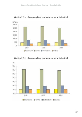 27
Gráfico 2.1.a - Consumo final por fonte no setor industrial
Grafico 2.1.b - Consumo final por fonte no setor industrial
 