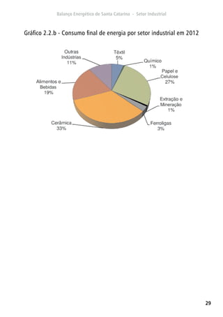29
Gráfico 2.2.b - Consumo final de energia por setor industrial em 2012
 