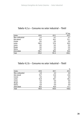 39
Tabela 4.2.a – Consumo no setor industrial – Têxtil
Tabela 4.2.b – Consumo no setor industrial – Têxtil
 