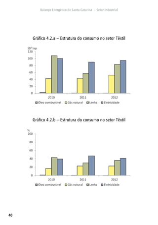 40
Gráfico 4.2.a – Estrutura do consumo no setor Têxtil
Gráfico 4.2.b – Estrutura do consumo no setor Têxtil
 