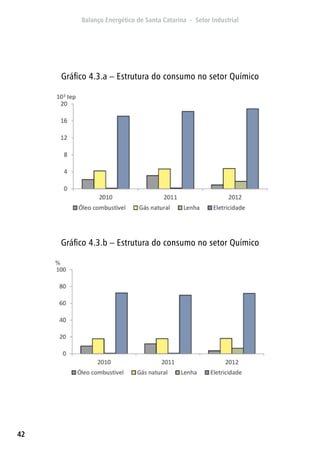 42
Gráfico 4.3.a – Estrutura do consumo no setor Químico
Gráfico 4.3.b – Estrutura do consumo no setor Químico
 