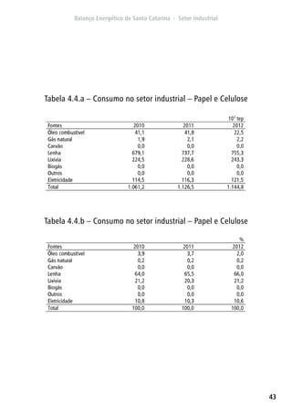 43
Tabela 4.4.a – Consumo no setor industrial – Papel e Celulose
Tabela 4.4.b – Consumo no setor industrial – Papel e Celulose
 