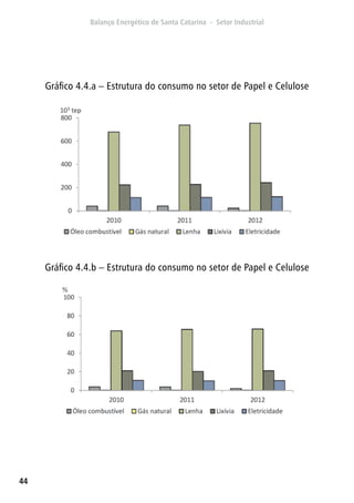 44
Gráfico 4.4.a – Estrutura do consumo no setor de Papel e Celulose
Gráfico 4.4.b – Estrutura do consumo no setor de Papel e Celulose
 