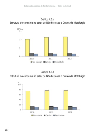 46
Gráfico 4.5.a
Estrutura do consumo no setor de Não Ferrosos e Outros da Metalurgia
Gráfico 4.5.b
Estrutura do consumo no setor de Não Ferrosos e Outros da Metalurgia
 