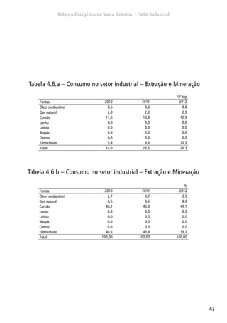 47
Tabela 4.6.a – Consumo no setor industrial – Extração e Mineração
Tabela 4.6.b – Consumo no setor industrial – Extração e Mineração
 