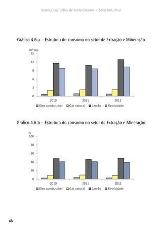 48
Gráfico 4.6.a – Estrutura do consumo no setor de Extração e Mineração
Gráfico 4.6.b – Estrutura do consumo no setor de Extração e Mineração
 
