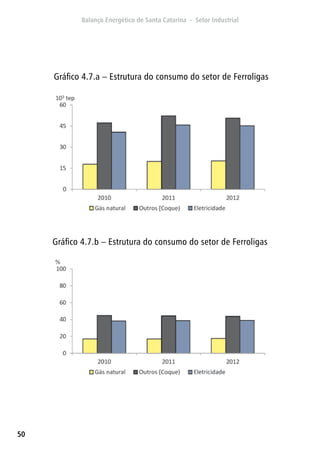 50
Gráfico 4.7.a – Estrutura do consumo do setor de Ferroligas
Gráfico 4.7.b – Estrutura do consumo do setor de Ferroligas
 