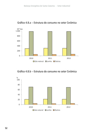 52
Gráfico 4.8.a – Estrutura do consumo no setor Cerâmica
Gráfico 4.8.b – Estrutura do consumo no setor Cerâmica
 