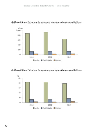 54
Gráfico 4.9.a – Estrutura do consumo no setor Alimentos e Bebidas
Gráfico 4.9.b – Estrutura do consumo no setor Alimentos e Bebidas
 
