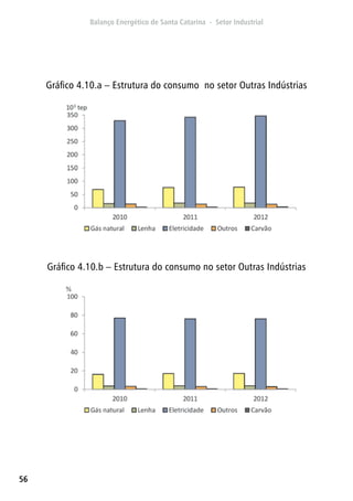 56
Gráfico 4.10.a – Estrutura do consumo no setor Outras Indústrias
Gráfico 4.10.b – Estrutura do consumo no setor Outras Indústrias
 