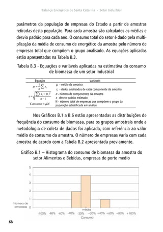 68
parâmetros da população de empresas do Estado a partir de amostras
retiradas desta população. Para cada amostra são calculados as médias e
desvio padrão para cada ano. O consumo total do setor é dado pela multi-
plicação da média de consumo de energético da amostra pelo número de
empresas total que compõem o grupo analisado. As equações aplicadas
estão apresentadas na Tabela B.3.
Nos Gráficos B.1 a B.6 estão apresentadas as distribuições de
frequência do consumo de biomassa, para os grupos amostrais onde a
metodologia de coleta de dados foi aplicada, com referência ao valor
médio de consumo da amostra. O número de empresas varia com cada
amostra de acordo com a Tabela B.2 apresentada previamente.
Tabela B.3 - Equações e variáveis aplicadas na estimativa do consumo
de biomassa de um setor industrial
Gráfico B.1 – Histograma do consumo de biomassa da amostra do
setor Alimentos e Bebidas, empresas de porte médio
 