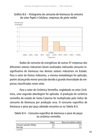 71
Gráfico B.6 – Histograma do consumo de biomassa da amostra
do setor Papel e Celulose, empresas de porte médio
Tabela B.4 – Consumo específico de biomassa e peso de peças
na cerâmica vermelha
Dados de consumo de energéticos de outras 47 empresas dos
diferentes setores industriais foram analisados indicando consumo in-
significativo de biomassa nos demais setores industriais no Estado.
Para o setor de Outras Indústrias, a mesma metodologia foi aplicada,
porém alcançando menor precisão devido à grande diversidade de em-
presas classificadas neste setor.	
Para o setor de Cerâmica Vermelha, englobado no setor Cerâ-
mico, uma segunda abordagem foi aplicada. A produção de cerâmica
vermelha do estado de Santa Catarina foi multiplicada pelo índice de
consumo de biomassa por produção seca. O consumo específico de
biomassa e peso por peça adotado encontra-se na Tabela B.4.
 