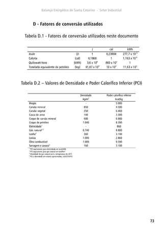 73
Tabela D.1 - Fatores de conversão utilizados neste documento
Tabela D.2 – Valores de Densidade e Poder Calorífico Inferior (PCI)
D - Fatores de conversão utilizados
 