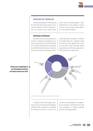 MERCADO DE TRABALHO
A queda prevista para o PIB estadual
em 2015 teve forte repercussão no mer-
cado de trabalho. Embora o Estado te-
nha, nos últimos anos, exibido taxas
muito baixas de desemprego, o apro-
fundamento da crise política e econô-
mica em nível nacional acabou afetan-
do o mercado de trabalho.
EMPRESAS E EMPREGOS
De acordo com os últimos dados dis-
poníveis, o estoque de emprego da eco-
nomia catarinense em 2014 foi estimado
em 2.273.933 trabalhadores, distribuídos
em 223.029 estabelecimentos. O setor de
serviços foi o que mais empregou, absor-
vendo 43% desse montante. A indústria
de transformação foi a segunda maior,
com 29% do total, seguida pelo comér-
cio, com 20%. Juntos, esses três setores
responderam por 92% dos postos de tra-
balho na economia catarinense.
Fonte: Ministério do Trabalho e Emprego – Relação Anual de Informações (2014)
A indústria de transformação catari-
nense ocupa uma posição de destaque
no Brasil, sendo a quarta em quantidade
de empresas (34.216) e a quinta em
número de trabalhadores. Os segmen-
tos do vestuário e alimentar são os que
mais empregam no Estado, seguidos
pelo setor de artigos têxteis.
Número de Trabalhadores
por Atividade Econômica
em Santa Catarina em 2014
Comércio 451.360
20%
Agropecuária
e Florestas42.362
2%
Pesca eAgricultura
3.269
0,14%
Indústrias
Extrativistas
8.4960,4%
Serviços
964.249
43%
Indústriade
Transformação
666.311
29%
Construção
114.6545%
ProduçãoeDistribuição
deEletricidade,GáseÁgua23.2321%
99BALANÇO GERAL
ASPECTOS ECONÔMICOS
 