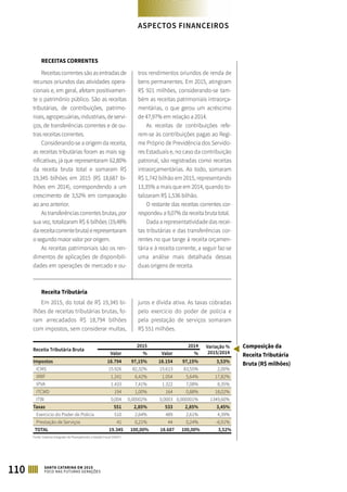 RECEITAS CORRENTES
Receitas correntes são as entradas de
recursos oriundos das atividades opera-
cionais e, em geral, afetam positivamen-
te o patrimônio público. São as receitas
tributárias, de contribuições, patrimo-
niais,agropecuárias,industriais,deservi-
ços, de transferências correntes e de ou-
tras receitas correntes.
Considerando-se a origem da receita,
as receitas tributárias foram as mais sig-
nificativas, já que representaram 62,80%
da receita bruta total e somaram R$
19,345 bilhões em 2015 (R$ 18,687 bi-
lhões em 2014), correspondendo a um
crescimento de 3,52% em comparação
ao ano anterior.
As transferências correntes brutas, por
sua vez, totalizaram R$ 6 bilhões (19,48%
dareceitacorrentebruta)erepresentaram
o segundo maior valor por origem.
As receitas patrimoniais são os ren-
dimentos de aplicações de disponibili-
dades em operações de mercado e ou-
tros rendimentos oriundos de renda de
bens permanentes. Em 2015, atingiram
R$ 921 milhões, considerando-se tam-
bém as receitas patrimoniais intraorça-
mentárias, o que gerou um acréscimo
de 47,97% em relação a 2014.
As receitas de contribuições refe-
rem-se às contribuições pagas ao Regi-
me Próprio de Previdência dos Servido-
res Estaduais e, no caso da contribuição
patronal, são registradas como receitas
intraorçamentárias. Ao todo, somaram
R$ 1,742 bilhão em 2015, representando
13,35% a mais que em 2014, quando to-
talizaram R$ 1,536 bilhão.
O restante das receitas correntes cor-
respondeu a 9,07% da receita bruta total.
Dada a representatividade das recei-
tas tributárias e das transferências cor-
rentes no que tange à receita orçamen-
tária e à receita corrente, a seguir faz-se
uma análise mais detalhada dessas
duas origens de receita.
Receita Tributária
Em 2015, do total de R$ 19,345 bi-
lhões de receitas tributárias brutas, fo-
ram arrecadados R$ 18,794 bilhões
com impostos, sem considerar multas,
juros e dívida ativa. As taxas cobradas
pelo exercício do poder de polícia e
pela prestação de serviços somaram
R$ 551 milhões.
Receita Tributária Bruta
2015 2014 Variação %
2015/2014Valor % Valor %
Impostos 18.794 97,15% 18.154 97,15% 3,53%
ICMS 15.926 82,32% 15.613 83,55% 2,00%
IRRF 1.241 6,42% 1.054 5,64% 17,82%
IPVA 1.433 7,41% 1.322 7,08% 8,35%
ITCMD 194 1,00% 164 0,88% 18,02%
ITBI 0,004 0,00002% 0,0003 0,000001% 1349,60%
Taxas 551 2,85% 533 2,85% 3,45%
Exercício do Poder de Polícia 510 2,64% 489 2,61% 4,39%
Prestação de Serviços 41 0,21% 44 0,24% -6,91%
TOTAL 19.345 100,00% 18.687 100,00% 3,52%
Fonte: Sistema Integrado de Planejamento e Gestão Fiscal (SIGEF)
Composição da
Receita Tributária
Bruta (R$ milhões)
110 SANTA CATARINA EM 2015
FOCO NAS FUTURAS GERAÇÕES
ASPECTOS FINANCEIROS
 