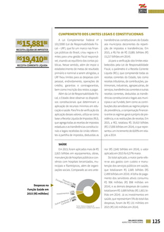 125BALANÇO GERAL
ASPECTOS FINANCEIROS
CUMPRIMENTO DOS LIMITES LEGAIS E CONSTITUCIONAIS
A Lei Complementar Federal nº
101/2000 (Lei de Responsabilidade Fis-
cal – LRF), que foi um marco nas finan-
ças públicas do Brasil, criou regras e li-
mites para uma gestão fiscal responsá-
vel, visando ao equilíbrio das contas pú-
blicas. Nesse sentido, além de impor o
estabelecimento de metas de resultado
primário e nominal a serem atingidas, a
LRF fixou limites para as despesas com
pessoal, endividamento, operações de
crédito, garantias e contragarantias,
bem como inscrição dos restos a pagar.
Além da Lei de Responsabilidade Fis-
cal, o Estado deve observar os dispositi-
vos constitucionais que determinam a
aplicação de recursos mínimos em edu-
caçãoesaúde.Parafinsdeverificaçãoda
aplicação desses valores, utiliza-se como
base a Receita Líquida de Impostos (RLI),
queagregatodasasreceitasdeimpostos
estaduais e as transferências constitucio-
nais e legais recebidas da União referen-
tes à partilha de impostos, deduzidas as
transferências constitucionais do Estado
aos municípios decorrentes da reparti-
ção de impostos e transferências. Em
2015, a RLI foi de R$ 15,881 bilhões (R$
15,217 bilhões em 2014).
Já para a verificação dos limites esta-
belecidos pela Lei de Responsabilidade
Fiscal, o parâmetro é a Receita Corrente
Líquida (RCL), que compreende todas as
receitas correntes do Estado, tais como
receitas tributárias, de contribuições, pa-
trimoniais, industriais, agropecuárias, de
serviços,transferênciascorrenteseoutras
receitas correntes, deduzidas as transfe-
rências constitucionais e legais aos muni-
cípios e ao Fundeb, bem como as contri-
buições dos servidores ao regime próprio
de previdência, a compensação financei-
raentreosregimesgeraleprópriodepre-
vidência, e as restituições de receitas. Em
2015, a RCL totalizou R$ 19,410 bilhões
(R$ 17,836 bilhões em 2014), o que repre-
sentou um incremento de 8,83% em rela-
ção a 2014.
SAÚDE
Em 2015, foram aplicados mais de R$
2,815 bilhões em equipamentos, obras,
manutençãodehospitaispúblicosecon-
vênios com hospitais terceirizados, mu-
nicipais e filantrópicos, além de organi-
zações sociais. Comparado ao ano ante-
rior (R$ 2,642 bilhões em 2014), o valor
aplicado em 2015 foi 6,57% maior.
Do total aplicado, a maior parte refe-
re-se aos gastos com custeio e manu-
tenção dos serviços públicos em saúde,
que totalizaram R$ 2,685 bilhões (R$
2,499 bilhões em 2014). A folha de paga-
mento dos servidores ativos consumiu
R$ 996 milhões (R$ 898 milhões em
2014), e as demais despesas de custeio
totalizaram R$ 1,689 bilhão (R$ 1,601 bi-
lhão em 2014). Já os investimentos em
saúde, que representam 5% do total das
despesas, foram de R$ 131 milhões em
2015 (R$ 143 milhões em 2014).
R$15,881BI
RECEITALÍQUIDADEIMPOSTOS
R$19,410BI
RECEITA CORRENTE LÍQUIDA
Investimentos
131
5%
Outras Despesas
Correntes
1.689
60%
Pessoal e
Encargos Sociais 996
35%
Despesas na
Função Saúde em
2015 (R$ milhões)
Fonte: Sistema Integrado de
Planejamento e Gestão Fiscal (SIGEF)
 