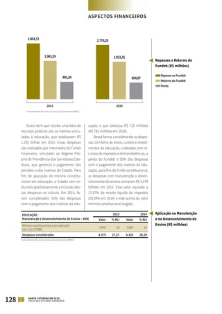 ASPECTOS FINANCEIROS
128 SANTA CATARINA EM 2015
FOCO NAS FUTURAS GERAÇÕES
Outro item que recebe uma fatia de
recursos públicos são os inativos vincu-
lados à educação, que totalizaram R$
1,292 bilhão em 2015. Essas despesas
são realizadas por intermédio do Fundo
Financeiro, vinculado ao Regime Pró-
prio de Previdência dos Servidores Esta-
duais, que gerencia o pagamento das
pensões e dos inativos do Estado. Para
fins de apuração do mínimo constitu-
cional em educação, o Estado vem re-
duzindo gradativamente a inclusão des-
sas despesas no cálculo. Em 2015, fo-
ram considerados 55% das despesas
com o pagamento dos inativos da edu-
cação, o que totalizou R$ 710 milhões
(R$ 782 milhões em 2014).
Dessa forma, considerando as despe-
sas com folha de ativos, custeio e investi-
mentos da educação, custeadas com re-
cursos de impostos e de transferências, a
perda do Fundeb e 55% das despesas
com o pagamento dos inativos da edu-
cação, para fins do limite constitucional,
as despesas com manutenção e desen-
volvimento do ensino somaram R$ 4,379
bilhões em 2015. Esse valor equivale a
27,57% da receita líquida de impostos
(28,39% em 2014) e está acima do valor
mínimo constitucional exigido.
EDUCAÇÃO
Manutenção e Desenvolvimento do Ensino – MDE
2015 2014
Valor % RLI Valor % RLI
Mínimo constitucional a ser aplicado
(art. 212, CF/88)
3.970 25 3.804 25
Despesas consideradas 4.379 27,57 4.320 28,39
Fonte: Relatório Resumido da Execução Orçamentária (RREO)
2.854,72 2.776,28
1.963,39 1.921,31
891,34 854,97
2015 2014
Repasses x Retorno do
Fundeb (R$ milhões)
RepasseaoFundeb
RetornodoFundeb
Perda
Fonte: Relatório Resumido da Execução Orçamentária (RREO)
Aplicação na Manutenção
e no Desenvolvimento do
Ensino (R$ milhões)
 