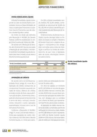 ASPECTOS FINANCEIROS
132 SANTA CATARINA EM 2015
FOCO NAS FUTURAS GERAÇÕES
DÍVIDA CONSOLIDADA LÍQUIDA
A Dívida Consolidada Líquida corres-
ponde ao valor da Dívida Pública Con-
solidada menos as disponibilidades de
caixa, as aplicações financeiras e os de-
mais haveres financeiros, que são valo-
res a receber líquidos e certos.
Os limites da dívida são definidos
pela Resolução nº 40/2001, do Senado
Federal, conforme estabelecido no arti-
go 52 da Constituição Federal de 1988.
De acordo com a Resolução do Sena-
do, até o final de 2017 (quinze anos após
a Resolução ser sancionada), o montan-
te da Dívida Consolidada Líquida dos es-
tados deve estar limitado a duas vezes a
Receita Corrente Líquida anual.
Em 2015, a Dívida Consolidada Líqui-
da totalizou R$ 10,295 bilhões, corres-
pondendo ao percentual de 53,04% da
RCL (45,14% em 2014) e atendendo ao li-
mite estabelecido pela Resolução do Se-
nado Federal.
O Demonstrativo da Dívida Conso-
lidada Líquida abrange todos os Po-
deres do Estado e compõe o Relatório
de Gestão Fiscal, com o objetivo de as-
segurar a transparência das obriga-
ções contraídas pelos entes da Fede-
ração e verificar os limites de endivi-
damento de que trata a legislação,
além de outras informações relevan-
tes sobre o tema.
Dívida Consolidada Líquida
2015 2014
Valor % RCL Valor % RCL
Limite definido por Resolução
do Senado Federal
38.820 200 35.671 200
Dívida Consolidada Líquida 10.295 53,04 8.051 45,14
Fonte: Relatório de Gestão Fiscal
OPERAÇÕES DE CRÉDITO
De acordo com a Lei de Responsa-
bilidade Fiscal (artigo 29, inciso III), a
Operação de Crédito corresponde ao
compromisso financeiro assumido em
razão de mútuo, abertura de crédito,
emissão e aceite de título, aquisição fi-
nanciada de bens, recebimento anteci-
pado de valores provenientes da venda
a termo de bens e serviços, arrenda-
mento mercantil e outras operações
assemelhadas, inclusive com o uso de
derivativos financeiros.
Conforme a Resolução nº 43/2001,
artigo 7º, inciso I, do Senado Federal, o
limite para operações de crédito inter-
nas e externas é de 16% sobre a Receita
Corrente Líquida, e o limite para opera-
ção de crédito por antecipação da recei-
ta é de 7% sobre a RCL.
Em 2015, foi captado um montante
de R$ 1,147 bilhão em recursos de opera-
ções de crédito internas e externas. Des-
se total, 80,91% dos recursos foram pro-
venientes das operações de crédito inter-
nas, com destaque para os contratos
com o Banco do Brasil, que representa-
ram 62,67% dos valores totais recebidos.
As operações de crédito internas e ex-
ternasdoEstado,consideradasparafinsde
verificação do limite acima citado, totaliza-
ram R$ 1,085 bilhão em 2015 e representa-
ram 5,59% da Receita Corrente Líquida
(8,58%em2014).Noano,nãohouveopera-
çõesdecréditoporantecipaçãodareceita.
Dívida Consolidada Líquida
(R$ milhões)
 