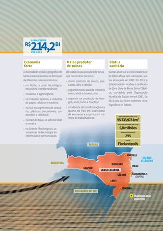 Maior produtor
de suínos
O Estado ocupa posições de desta-
que no cenário nacional:
▶	 maior produtor de suínos, pes-
cados, alho e cebola;
▶	 segundo maior polo da indústria
naval, têxtil e do vestuário;
▶	 segundo na produção de fran-
gos, arroz, fumo e maçãs; e
▶	 a indústria de transformação é a
quarta do País em quantidade
de empresas e a quinta em nú-
mero de trabalhadores.
Status
sanitário
Santa Catarina é o único estado livre
de febre aftosa sem vacinação, sta-
tus alcançado em 2007. Em 2015, o
Estado também recebeu o certificado
de Zona Livre de Peste Suína Clássi-
ca, concedido pela Organização
Mundial de Saúde Animal (OIE). De
2013 para cá, foram reabertos cinco
frigoríficos no Estado.
Economia
forte
A diversidade social e geográfica de
SantaCatarinaresultounaformação
de diferentes polos econômicos:
▶	 no Norte, o polo tecnológico,
moveleiro e metalmecânico;
▶	 no Oeste, o agronegócio;
▶	 no Planalto Serrano, a indústria
de papel, celulose e madeira;
▶	 no Sul, os segmentos de vestuá-
rio, plásticos descartáveis, car-
bonífero e cerâmico;
▶	 no Vale do Itajaí, os setores têxtil
e naval; e
▶	 na Grande Florianópolis, as
empresas de tecnologia da
informação e comunicação.
CHAPECÓ
LAGES
CRICIÚMA
SÃO JOSÉ
BLUMENAU
JOINVILLE
ITAJAÍ
FLORIANÓPOLIS
(CAPITAL)
PARANÁ
RIO GRANDE DO SUL
ARGENTINA
OCEANO
ATLÂNTICO
SANTA CATARINA
Municípiosmais
populosos
ÁREA TERRITORIAL (IBGE, 2015)
POPULAÇÃO ESTIMADA (IBGE, 2015)
6,8milhões
NÚMERO DE MUNICÍPIOS
295
CAPITAL
Florianópolis
214,2R$ BI
6ºMAIORPIB
PIB 2013
 