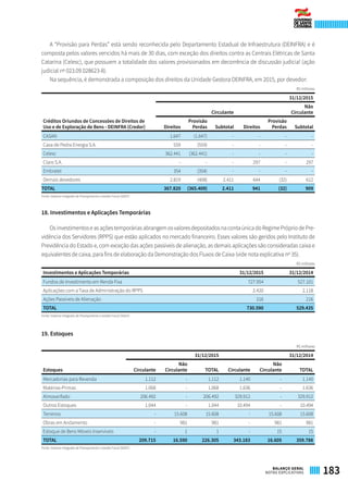 A “Provisão para Perdas” está sendo reconhecida pelo Departamento Estadual de Infraestrutura (DEINFRA) e é
composta pelos valores vencidos há mais de 30 dias, com exceção dos direitos contra as Centrais Elétricas de Santa
Catarina (Celesc), que possuem a totalidade dos valores provisionados em decorrência de discussão judicial (ação
judicial nº 023.09.028623-8).
Na sequência, é demonstrada a composição dos direitos da Unidade Gestora DEINFRA, em 2015, por devedor:
R$ milhares
Créditos Oriundos de Concessões de Direitos de
Uso e de Exploração de Bens - DEINFRA (Credor)
31/12/2015
Circulante
Não
Circulante
Direitos
Provisão
Perdas Subtotal Direitos
Provisão
Perdas Subtotal
CASAN 1.647 (1.647) - - - -
Casa de Pedra Energia S.A. 559 (559) - - - -
Celesc 362.441 (362.441) - - - -
Claro S.A. - - - 297 - 297
Embratel 354 (354) - - - -
Demais devedores 2.819 (408) 2.411 644 (32) 612
TOTAL 367.820 (365.409) 2.411 941 (32) 909
Fonte: Sistema Integrado de Planejamento e Gestão Fiscal (SIGEF)
18. Investimentos e Aplicações Temporárias
OsinvestimentoseasaçõestemporáriasabrangemosvaloresdepositadosnacontaúnicadoRegimePrópriodePre-
vidência dos Servidores (RPPS) que estão aplicados no mercado financeiro. Esses valores são geridos pelo Instituto de
Previdência do Estado e, com exceção das ações passíveis de alienação, as demais aplicações são consideradas caixa e
equivalentes de caixa, para fins de elaboração da Demonstração dos Fluxos de Caixa (vide nota explicativa nº 35).
R$ milhares
Investimentos e Aplicações Temporárias 31/12/2015 31/12/2014
Fundos de Investimento em Renda Fixa 727.954 527.101
Aplicações com a Taxa de Administração do RPPS 2.420 2.118
Ações Passíveis de Alienação 216 216
TOTAL 730.590 529.435
Fonte: Sistema Integrado de Planejamento e Gestão Fiscal (SIGEF)
19. Estoques
R$ milhares
 
Estoques
31/12/2015 31/12/2014
Circulante
Não
Circulante TOTAL Circulante
Não
Circulante TOTAL
Mercadorias para Revenda 1.112 - 1.112 1.140 - 1.140
Matérias-Primas 1.068 - 1.068 1.636 - 1.636
Almoxarifado 206.492 - 206.492 329.912 - 329.912
Outros Estoques 1.044 - 1.044 10.494 - 10.494
Terrenos - 15.608 15.608 - 15.608 15.608
Obras em Andamento - 981 981 - 981 981
Estoque de Bens Móveis Inservíveis - 1 1 - 15 15
TOTAL 209.715 16.590 226.305 343.183 16.605 359.788
Fonte: Sistema Integrado de Planejamento e Gestão Fiscal (SIGEF)
183BALANÇO GERAL
NOTAS EXPLICATIVAS
 