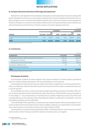 20. Variações Patrimoniais Diminutivas (VPDs) Pagas Antecipadamente
Representamovalorregistradoatítulodedespesasantecipadasqueserãoapropriadasnosexercíciossubsequentes
pelo seu fato gerador, de acordo com o que preceitua a aplicação do princípio da competência. Basicamente, são os re-
gistrosdesegurosavencereasassinaturas/anuidadesaapropriar.Incluinoativonãocirculanteosvaloresdesubvenção
econômicarealizadacomrecursosdoFundodeApoioaoDesenvolvimentoEmpresarialdeSantaCatarina(FADESC),que
serão reconhecidos orçamentariamente no final dos contratos, como prevê a legislação catarinense.
R$ milhares
 
TÍTULOS
31/12/2015 31/12/2014
Circulante
Não
Circulante TOTAL Circulante
Não
Circulante TOTAL
Variações Patrimoniais Diminutivas Pagas Antecipada-
mente
5.370 194.254 199.624 3.427 106.154 109.581
TOTAL 5.370 194.254 199.624 3.427 106.154 109.581
Fonte: Sistema Integrado de Planejamento e Gestão Fiscal (SIGEF)
21. Investimentos
R$ milhares
Investimentos 31/12/2015 31/12/2014
Participações Societárias – Método da Equivalência Patrimonial 3.324.745 3.225.726
Participação em Empresas 2.802.906 2.567.617
Adiantamento para Aumento de Capital 521.839 658.110
Participação – Método do Custo 370 370
Demais Investimentos Permanentes - 2
TOTAL 3.325.114 3.226.098
Fonte: Sistema Integrado de Planejamento e Gestão Fiscal (SIGEF)
Participações Societárias
As participações societárias do Estado englobam tanto aquelas realizadas em empresas estatais superavitárias
quanto em empresas estatais dependentes5
, além das participações em outras empresas.
As participações em empresas sobre as quais o Estado tenha influência significativa na administração são mensu-
radas ou avaliadas pelo método da equivalência patrimonial. As demais são mensuradas ou avaliadas de acordo com
o custo de aquisição.
Na consolidação das contas, os valores das empresas estatais dependentes, que totalizam R$ 24,663 milhões, de-
vem ser desconsiderados para evitar duplicidade dos saldos. Dessa forma, o PCASP identifica essas participações no
5º nível (código “2” – intra), representando uma operação entre as unidades integrantes do mesmo Orçamento Fiscal
e da Seguridade Social. Essa sistemática inibe a duplicidade dos registros. Considerando a consolidação, o valor das
participações societárias soma R$ 3,300 bilhões.
O valor de R$ 8,896 milhões registrado como perdas para valor realizável líquido é referente à participação na Com-
panhia de Desenvolvimento do Estado de Santa Catarina (CODESC), registrado na Unidade Gestora Fundo Previden-
ciário, conforme parecer emitido pelos Conselhos Fiscal e Administrativo do IPREV.
As participações nas empresas estatais dependentes CIDASC e COHAB apresentaram a partir do exercício de 2015
valores zerados, tendo em vista que o patrimônio líquido nas empresas passou a ser negativo.
5	 Epagri, Santur, COHAB e CIDASC.
NOTAS EXPLICATIVAS
184 SANTA CATARINA EM 2015
FOCO NAS FUTURAS GERAÇÕES
 
