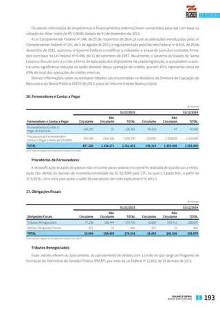 Os valores informados de empréstimos e financiamentos externos foram convertidos para real com base na
cotação do dólar (valor de R$ 3,9048) datada de 31 de dezembro de 2015.
A Lei Complementar Federal nº 148, de 25 de novembro de 2014, já com as alterações introduzidas pela Lei
Complementar Federal nº 151, de 5 de agosto de 2015, e regulamentada pelo Decreto Federal nº 8.616, de 29 de
dezembro de 2015, autorizou o Governo Federal a modificar o indexador e a taxa de juros dos contratos firma-
dos com base na Lei Federal nº 9.496, de 11 de setembro de 1997. Atualmente, o Governo do Estado de Santa
Catarina discute com a União a forma de aplicação dos dispositivos da citada legislação, o que poderá ocasio-
nar uma significativa redução no saldo devedor dessa operação de crédito, que em 2015 representa cerca de
63% do total das operações de crédito internas.
Demais informações sobre os contratos listados são encontradas no Relatório da Diretoria de Captação de
Recursos e da Dívida Pública (DICD) de 2015, parte do Volume II deste Balanço Geral.
26. Fornecedores e Contas a Pagar
R$ milhares
 
Fornecedores e Contas a Pagar
31/12/2015 31/12/2014
Circulante
Não
Circulante TOTAL Circulante
Não
Circulante TOTAL
Fornecedores e Contas a
Pagar do Exercício
126.250 51 126.301 45.313 47 45.360
Precatórios de Fornecedores e
Contas a Pagar a Partir de 5/5/2000
331.030 1.324.120 1.655.150 151.001 1.359.039 1.510.040
TOTAL 457.280 1.324.171 1.781.452 196.314 1.359.086 1.555.400
Fonte: Sistema Integrado de Planejamento e Gestão Fiscal (SIGEF)
Precatórios de Fornecedores
A reclassificação do saldo do passivo não circulante para o passivo circulante foi realizada de acordo com a modu-
lação dos efeitos da decisão de inconstitucionalidade da EC 62/2009 pelo STF, na qual o Estado tem, a partir de
1º/1/2016, cinco anos para quitar o saldo de precatórios (ver nota explicativa nº 9, letra i).
27. Obrigações Fiscais
R$ milhares
 
Obrigações Fiscais
31/12/2015 31/12/2014
Circulante
Não
Circulante TOTAL Circulante
Não
Circulante TOTAL
Tributos Renegociados 17.258 258.444 275.701 15.626 242.411 258.037
Demais Obrigações Fiscais 827 15 842 827 15 842
TOTAL 18.084 258.459 276.543 16.453 242.426 258.879
Fonte: Sistema Integrado de Planejamento e Gestão Fiscal (SIGEF)
Tributos Renegociados
Esses valores referem-se, basicamente, ao parcelamento de débitos com a União no que tange ao Programa de
Formação do Patrimônio do Servidor Público (PASEP), por meio da Lei Federal nº 12.810, de 15 de maio de 2013.
193BALANÇO GERAL
NOTAS EXPLICATIVAS
 