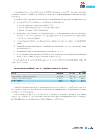 A avaliação atuarial para o exercício financeiro de 2015 foi realizada pela empresa CSM – Consultoria Atuarial, de
acordo com o contrato de prestação de serviços nº 053/2014, que fez atualizações mensais do saldo das provisões
matemáticas.
Em relação a critérios, hipóteses e premissas adotados nessa avaliação atuarial, destacaram-se os seguintes pontos:
a)	 as hipóteses biométricas utilizadas na avaliação atuarial são as seguintes:
»» Tábua de Mortalidade/Sobrevivência Geral (IBGE, 2012);
»» Tábua de Mortalidade/Sobrevivência de Inválidos (IBGE, 2012); e
»» Tábua de Entrada em Invalidez: Álvaro Vindas.
b)	 a taxa de juros atuarial aplicada nos cálculos de 5,75% para o fundo previdenciário é de 0,00% para o fundo
financeiro ao ano e atende ao limite máximo imposto pela Portaria do Ministério da Previdência Social (MPS)
nº 403, de 10 de dezembro de 2009;
c)	 nessa avaliação, foi adotada a taxa de crescimento real de proventos de aposentadoria e pensão de 2,42%
ao ano;
d)	 foi adotada a taxa de rotatividade de 1% para os fundos previdenciário e financeiro militar e de 0% para o
fundo financeiro civil;
e)	 o indexador utilizado nas hipóteses financeiras e econômicas foi o IPCA;
f)	 as informações fornecidas ao atuário pelo Estado de Santa Catarina para o Demonstrativo dos Resultados da
Avaliação Atuarial (DRAA) estão posicionadas em dezembro de 2014.
Na avaliação atuarial do exercício de 2015, a cobertura da insuficiência financeira foi de R$ 118,288 bilhões (R$
153,981 bilhões em 2014).
Comparativo da Insuficiência Financeira em Relação às Obrigações Atuariais
R$ milhares
TÍTULOS 31/12/2015 31/12/2014 31/12/2013
Aposentadorias/Pensões/Outros Benefícios 166.507.446 174.127.130 199.341.303
Cobertura da Insuficiência Financeira 118.288.323 153.981.197 172.690.601
IMPACTO RELATIVO 71,04% 88,43% 86,63%
Fonte: Sistema Integrado de Planejamento e Gestão Fiscal (SIGEF)
Em valores relativos, comparando-se as obrigações atuariais dos planos financeiro e previdenciário, observa-se
uma significativa redução, no período de 2014-2015 (cerca de 20%), da necessidade do Tesouro Estadual de cobrir a
insuficiência financeira dos planos.
A Lei Complementar nº 662, de 11 de dezembro de 2015, aumentou as alíquotas de contribuição do servidor de
11% para 14% e a patronal de 22% para 28%. Os aumentos ocorrerão gradualmente a partir de 2016 até 2018, na pro-
porção de 1 ponto percentual (p.p) para os servidores e 2 p.p para a cota patronal.
195BALANÇO GERAL
NOTAS EXPLICATIVAS
 