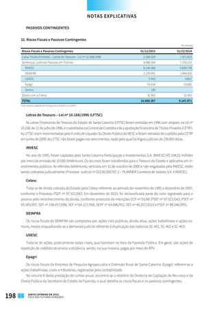 PASSIVOS CONTINGENTES
32. Riscos Fiscais e Passivos Contingentes
R$ milhares
Riscos Fiscais e Passivos Contingentes 31/12/2015 31/12/2014
Caixa Títulos Emitidos – Letras do Tesouro – Lei nº 10.168/1996 2.166.920 1.921.815
Sentenças Judiciais Passivas em Trâmite 8.488.564 7.193.153
INVESC 6.146.366 5.644.738
DEINFRA 2.278.902 1.484.916
UDESC 9.443 9.817
Epagri 53.654 53.682
Santur 199 -
Dívida com a Celesc 32.903 32.903
TOTAL 10.688.387 9.147.871
Fonte: Sistema Integrado de Planejamento e Gestão Fiscal (SIGEF)
Letras do Tesouro – Lei nº 10.168/1996 (LFTSC)
As Letras Financeiras do Tesouro do Estado de Santa Catarina (LFTSC) foram emitidas em 1996 com amparo na Lei nº
10.168,de11dejulhode1996,ecustodiadasnaCentraldeCustódiaedeLiquidaçãoFinanceiradeTítulosPrivados(CETIP).
As LFTSC eram movimentadas pelo Fundo de Liquidez da Dívida Pública do BESC e foram retiradas de custódia pela CETIP
em junho de 2000. As LFTSC não foram pagas nos vencimentos, razão pela qual há litígios judiciais de 239.855 delas.
INVESC
No ano de 1995, foram captados pela Santa Catarina Participação e Investimentos S.A. (INVESC) R$ 104,22 milhões
por meio da emissão de 10.000 debêntures. Os recursos foram transferidos para o Tesouro do Estado e aplicados em in-
vestimentos públicos. As referidas debêntures, vencidas em 31 de outubro de 2000 e não resgatadas pela INVESC, estão
sendo cobradas judicialmente (Processo Judicial nº 023.00.005707-2 – PLANNER Corretora de Valores S.A. X INVESC).
Celesc
Trata-se de dívida cobrada do Estado pela Celesc referente ao período de novembro de 1985 a dezembro de 2007,
conforme o Processo PSEF nº 97.521/043. Em dezembro de 2010, foi reclassificada parte do valor registrado para o
passivo pelo reconhecimento de dívida, conforme protocolo de intenções ECP nº 03/88 (PSEF nº 97.521/043, PSEF nº
93.345/097, SEF nº 198.457/098, SEF nº 64.127/958, SEPF nº 64.696/952, SEF nº 40.207/2010 e PSEF nº 88.046/095).
DEINFRA
Os riscos fiscais do DEINFRA são compostos por ações civis públicas, dívida ativa, ações trabalhistas e ações co-
muns, nestas enquadrando-se a demanda judicial referente à duplicação das rodovias SC-401, SC-402 e SC-403.
UDESC
Trata-se de ações, praticamente todas cíveis, que tramitam na Vara da Fazenda Pública. Em geral, são ações de
repetição de indébito do ensino a distância, sendo, na sua maioria, pagas por meio de RPV.
Epagri
Os riscos fiscais da Empresa de Pesquisa Agropecuária e Extensão Rural de Santa Catarina (Epagri) referem-se a
ações trabalhistas, cíveis e tributárias, registradas pela contabilidade.
No volume II desta prestação de contas anual, encontra-se o relatório da Diretoria de Captação de Recursos e da
Dívida Pública da Secretaria de Estado da Fazenda, o qual detalha os riscos fiscais e os passivos contingentes.
NOTAS EXPLICATIVAS
198 SANTA CATARINA EM 2015
FOCO NAS FUTURAS GERAÇÕES
 