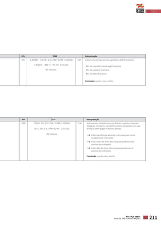 H% 2015 Interpretação
-8% (9.453.687 + 730.590 - 1.453.733 + 95.789 - 5.193.626)
÷
(7.325.572 - 1.453.733 + 95.789 - 5.193.626)
(R$ milhares)
4,69 Indica se no período ocorreu superávit ou déficit financeiro.
= 1 Há o equilíbrio da situação financeira.
> 1 Há superávit financeiro.
< 1 Há déficit financeiro.
Conclusão: quanto maior, melhor.
H% 2015 Interpretação
-16% (13.242.370 - 1.453.733 + 95.789 - 5.193.626)
÷
(9.072.669 - 1.453.733 + 95.789 - 5.193.626)
(R$ milhares)
2,65 Indica quanto o Estado possui de dinheiro mais bens e direitos
realizáveis no próximo exercício financeiro, comparado com suas
dívidas a serem pagas no mesmo período.
= 1 Indica equilíbrio de ativos de curto prazo para honrar
os passivos de curto prazo.
> 1 Indica sobra de ativos de curto prazo para honrar os
passivos de curto prazo.
< 1 Indica falta de ativos de curto prazo para honrar os
passivos de curto prazo.
Conclusão: quanto maior, melhor.
211BALANÇO GERAL
ANÁLISE DAS DEMONSTRAÇÕES
 