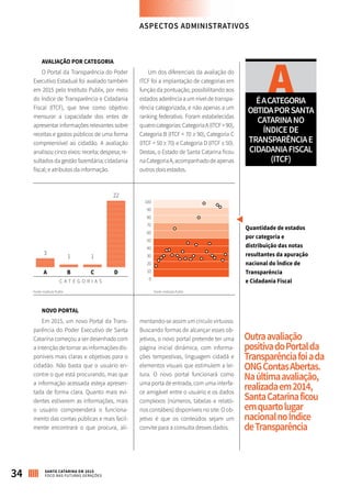 Fonte: Instituto Publix Fonte: Instituto Publix
AVALIAÇÃO POR CATEGORIA
O Portal da Transparência do Poder
Executivo Estadual foi avaliado também
em 2015 pelo Instituto Publix, por meio
do Índice de Transparência e Cidadania
Fiscal (ITCF), que teve como objetivo
mensurar a capacidade dos entes de
apresentar informações relevantes sobre
receitas e gastos públicos de uma forma
compreensível ao cidadão. A avaliação
analisou cinco eixos: receita; despesa; re-
sultados da gestão fazendária; cidadania
fiscal; e atributos da informação.
Um dos diferenciais da avaliação do
ITCF foi a implantação de categorias em
função da pontuação, possibilitando aos
estados aderência a um nível de transpa-
rência categorizada, e não apenas a um
ranking federativo. Foram estabelecidas
quatrocategorias:CategoriaA(ITCF>90),
Categoria B (ITCF < 70 ≥ 90), Categoria C
(ITCF < 50 ≥ 70) e Categoria D (ITCF ≤ 50).
Destas, o Estado de Santa Catarina ficou
naCategoriaA,acompanhadodeapenas
outros dois estados.
AÉACATEGORIA
OBTIDAPORSANTA
CATARINANO
ÍNDICEDE
TRANSPARÊNCIAE
CIDADANIAFISCAL
(ITCF)
ASPECTOS ADMINISTRATIVOS
3
1 1
22
A B C D
C A T E G O R I A S
100
90
80
70
60
50
40
30
20
10
0
Quantidade de estados
por categoria e
distribuição das notas
resultantes da apuração
nacional do Índice de
Transparência
e Cidadania Fiscal
Outraavaliação
positivadoPortalda
Transparênciafoiada
ONGContasAbertas.
Naúltimaavaliação,
realizadaem2014,
SantaCatarinaficou
emquartolugar
nacionalnoÍndice
deTransparência
NOVO PORTAL
Em 2015, um novo Portal da Trans-
parência do Poder Executivo de Santa
Catarina começou a ser desenhado com
a intenção de tornar as informações dis-
poníveis mais claras e objetivas para o
cidadão. Não basta que o usuário en-
contre o que está procurando, mas que
a informação acessada esteja apresen-
tada de forma clara. Quanto mais evi-
dentes estiverem as informações, mais
o usuário compreenderá o funciona-
mento das contas públicas e mais facil-
mente encontrará o que procura, ali-
mentando-se assim um círculo virtuoso.
Buscando formas de alcançar esses ob-
jetivos, o novo portal pretende ter uma
página inicial dinâmica, com informa-
ções tempestivas, linguagem cidadã e
elementos visuais que estimulem a lei-
tura. O novo portal funcionará como
uma porta de entrada, com uma interfa-
ce amigável entre o usuário e os dados
complexos (números, tabelas e relató-
rios contábeis) disponíveis no site. O ob-
jetivo é que os conteúdos sejam um
convite para a consulta desses dados.
34 SANTA CATARINA EM 2015
FOCO NAS FUTURAS GERAÇÕES
 