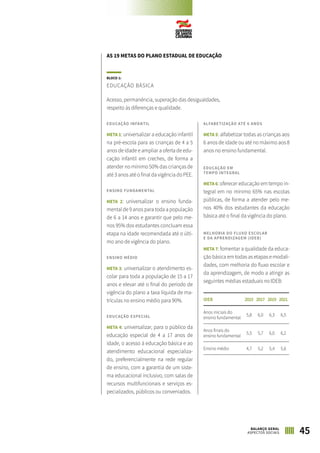 AS 19 METAS DO PLANO ESTADUAL DE EDUCAÇÃO
BLOCO 1:
EDUCAÇÃO BÁSICA
Acesso, permanência, superação das desigualdades,
respeito às diferenças e qualidade.
EDUCAÇÃO INFANTIL
META 1: universalizar a educação infantil
na pré-escola para as crianças de 4 a 5
anos de idade e ampliar a oferta de edu-
cação infantil em creches, de forma a
atender no mínimo 50% das crianças de
até 3 anos até o final da vigência do PEE.
ENSINO FUNDAMENTAL
META 2: universalizar o ensino funda-
mental de 9 anos para toda a população
de 6 a 14 anos e garantir que pelo me-
nos 95% dos estudantes concluam essa
etapa na idade recomendada até o últi-
mo ano de vigência do plano.
ENSINO MÉDIO
META 3: universalizar o atendimento es-
colar para toda a população de 15 a 17
anos e elevar até o final do período de
vigência do plano a taxa líquida de ma-
trículas no ensino médio para 90%.
EDUCAÇÃO ESPECIAL
META 4: universalizar, para o público da
educação especial de 4 a 17 anos de
idade, o acesso à educação básica e ao
atendimento educacional especializa-
do, preferencialmente na rede regular
de ensino, com a garantia de um siste-
ma educacional inclusivo, com salas de
recursos multifuncionais e serviços es-
pecializados, públicos ou conveniados.
ALFABETIZAÇÃO ATÉ 6 ANOS
META 5: alfabetizar todas as crianças aos
6 anos de idade ou até no máximo aos 8
anos no ensino fundamental.
EDUCAÇÃO EM
TEMPO INTEGRAL
META 6: oferecer educação em tempo in-
tegral em no mínimo 65% nas escolas
públicas, de forma a atender pelo me-
nos 40% dos estudantes da educação
básica até o final da vigência do plano.
MELHORIA DO FLUXO ESCOLAR
E DA APRENDIZAGEM (IDEB)
META 7: fomentar a qualidade da educa-
ção básica em todas as etapas e modali-
dades, com melhoria do fluxo escolar e
da aprendizagem, de modo a atingir as
seguintes médias estaduais no IDEB:
IDEB 2015 2017 2019 2021
Anos iniciais do
ensino fundamental
5,8 6,0 6,3 6,5
Anos finais do
ensino fundamental
5,5 5,7 6,0 6,2
Ensino médio 4,7 5,2 5,4 5,6
45BALANÇO GERAL
ASPECTOS SOCIAIS
 