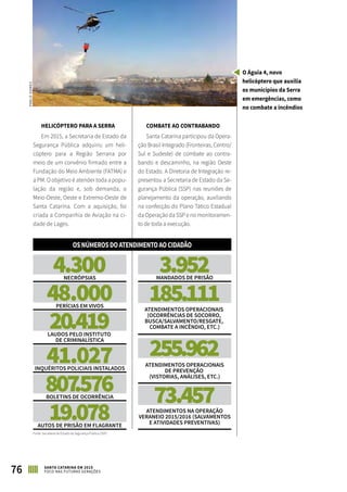 ASPECTOS SOCIAIS
76 SANTA CATARINA EM 2015
FOCO NAS FUTURAS GERAÇÕES
HELICÓPTERO PARA A SERRA
Em 2015, a Secretaria de Estado da
Segurança Pública adquiriu um heli-
cóptero para a Região Serrana por
meio de um convênio firmado entre a
Fundação do Meio Ambiente (FATMA) e
a PM. O objetivo é atender toda a popu-
lação da região e, sob demanda, o
Meio-Oeste, Oeste e Extremo-Oeste de
Santa Catarina. Com a aquisição, foi
criada a Companhia de Aviação na ci-
dade de Lages.
COMBATE AO CONTRABANDO
Santa Catarina participou da Opera-
ção Brasil Integrado (Fronteiras, Centro/
Sul e Sudeste) de combate ao contra-
bando e descaminho, na região Oeste
do Estado. A Diretoria de Integração re-
presentou a Secretaria de Estado da Se-
gurança Pública (SSP) nas reuniões de
planejamento da operação, auxiliando
na confecção do Plano Tático Estadual
da Operação da SSP e no monitoramen-
to de toda a execução.
INQUÉRITOS POLICIAIS INSTALADOS
AUTOS DE PRISÃO EM FLAGRANTE
ATENDIMENTOS NA OPERAÇÃO
VERANEIO 2015/2016 (SALVAMENTOS
E ATIVIDADES PREVENTIVAS)
4.300NECRÓPSIAS
48.000PERÍCIAS EM VIVOS
20.419LAUDOS PELO INSTITUTO
DE CRIMINALÍSTICA
41.027
807.576BOLETINS DE OCORRÊNCIA
19.078
3.952MANDADOS DE PRISÃO
185.111ATENDIMENTOS OPERACIONAIS
(OCORRÊNCIAS DE SOCORRO,
BUSCA/SALVAMENTO/RESGATE,
COMBATE A INCÊNDIO, ETC.)
255.962ATENDIMENTOS OPERACIONAIS
DE PREVENÇÃO
(VISTORIAS, ANÁLISES, ETC.)
73.457
OSNÚMEROSDOATENDIMENTOAOCIDADÃO
Fonte: Secretaria de Estado da Segurança Pública (SSP)
O Águia 4, novo
helicóptero que auxilia
os municípios da Serra
em emergências, como
no combate a incêndios
PABLOGOMES
 